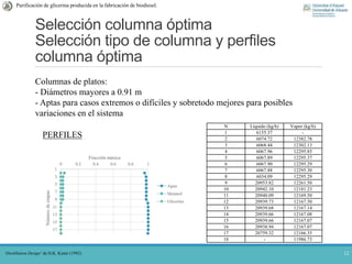 Selección columna óptima
Selección tipo de columna y perfiles
columna óptima
12
Purificación de glicerina producida en la fabricación de biodiesel.
‘Destillation Design’ de H.K. Kister (1992)
Columnas de platos:
- Diámetros mayores a 0.91 m
- Aptas para casos extremos o difíciles y sobretodo mejores para posibles
variaciones en el sistema
1
3
5
7
9
11
13
15
17
110 115 120 125 130 135 140 145 150
Númerodeetapas
Temperatura (ºC)
1
3
5
7
9
11
13
15
17
0 0.2 0.4 0.6 0.8 1
Númerodeetapas
Fracción másica
Agua
Metanol
Glicerina
1
3
5
7
9
11
13
15
17
0 0.2 0.4 0.6 0.8 1
Númerodeetapas
Fracción másica
Agua
Metanol
Glicerina
N Líquido (kg/h) Vapor (kg/h)
1 6155.37 -
2 6074.72 12382.78
3 6068.44 12302.13
4 6067.96 12295.85
5 6067.89 12295.37
6 6067.90 12295.29
7 6067.88 12295.30
8 6034.09 12295.29
9 20953.82 12261.50
10 20942.10 12181.23
11 20940.09 12169.50
12 20939.73 12167.50
13 20939.68 12167.14
14 20939.66 12167.08
15 20939.66 12167.07
16 20938.94 12167.07
17 20759.32 12166.35
18 - 11986.73
PERFILES
 
