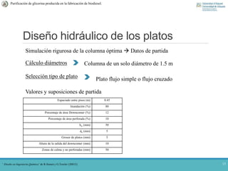 Diseño hidráulico de los platos
13
Purificación de glicerina producida en la fabricación de biodiesel.
Simulación rigurosa de la columna óptima  Datos de partida
Cálculo diámetros
Selección tipo de plato Plato flujo simple o flujo cruzado
Espaciado entre pisos (m) 0.45
Inundación (%) 80
Porcentaje de área Downcomer (%) 12
Porcentaje de área perforada (%) 10
hw (mm) 50
dh (mm) 5
Grosor de platos (mm) 5
Altura de la salida del downcomer (mm) 10
Zonas de calma y no perforadas (mm) 50
Valores y suposiciones de partida
Columna de un solo diámetro de 1.5 m
‘ Diseño en Ingeniería Química’ de R.Sinnot y G.Towler (20012)
 