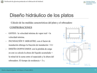Diseño hidráulico de los platos
14
Purificación de glicerina producida en la fabricación de biodiesel.
Cálculo de las medidas características del plato y el rebosadero
COMPROBACIONES
- GOTEO: la velocidad mínima de vapor real > la
velocidad mínima.
- INUNDACIÓN Y ARRASTRE: con el factor de
inundación obtengo la fracción de inundación < 0.1
- DISEÑO DOWNCOMER: con la pérdida de carga
en este se calcula la altura del líquido acumulada <
la mitad de la suma entre el espaciado y la altura del
rebosadero. El tiempo de residencia > 3 s.
Escala: 1:20
Cotas en: mm
‘ Diseño en Ingeniería Química’ de R.Sinnot y G.Towler (20012)
 