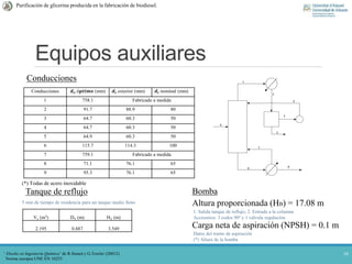 Equipos auxiliares
16
Purificación de glicerina producida en la fabricación de biodiesel.
1
2
3
4
5
6
7
8
9
(*) Todas de acero inoxidable
Conducciones 𝒅𝒊, ó𝒑𝒕𝒊𝒎𝒐 (mm) 𝒅𝒊 exterior (mm) 𝒅𝒊 nominal (mm)
1 758.1 Fabricado a medida
2 91.7 88.9 80
3 64.7 60.3 50
4 64.7 60.3 50
5 64.9 60.3 50
6 115.7 114.3 100
7 759.1 Fabricado a medida
8 71.1 76.1 65
9 95.3 76.1 65
Norma europea UNE EN 10255
5 min de tiempo de residencia para un tanque medio lleno
Vv (m3) DT (m) HT (m)
2.195 0.887 3.549
Conducciones
Tanque de reflujo Bomba
Altura proporcionada (HB) = 17.08 m
1. Salida tanque de reflujo; 2. Entrada a la columna
Accesorios: 3 codos 90º y 1 válvula regulación
Carga neta de aspiración (NPSH) = 0.1 m
Datos del tramo de aspiración
(*) Altura de la bomba
‘ Diseño en Ingeniería Química’ de R.Sinnot y G.Towler (20012)
 