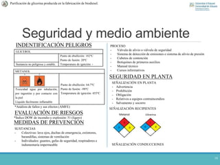 METANOL
Punto de ebullición: 64.7ºC
Punto de fusión: -98ºC
Temperatura de ignición: 455ºC
Toxicidad agua por inhalación,
por ingestión y por contacto con
la piel
Líquido fácilmente inflamable
Seguridad y medio ambiente
18
Purificación de glicerina producida en la fabricación de biodiesel.
GLICEROL
Punto de ebullición: 182ºC
Punto de fusión: 20ºC
Temperatura de ignición: -Sustancia no peligrosa y estable.
INDENTIFICACIÓN PELIGROS
*Análisis de fallos y sus efectos (AMFE)
EVALUACIÓN DE RIESGOS
*Índice DOW de incendio y explosión: 51 (ligero)
MEDIDAS DE PREVENCIÓN
SUSTANCIAS
- Colectivas: lava ojos, duchas de emergencia, extintores,
barandillas, sistemas de ventilación
- Individuales: guantes, gafas de seguridad, respiradores e
indumentaria impermeable
PROCESO
- Válvula de alivio o válvula de seguridad
- Sistema de detección de emisiones o sistema de alivio de presión
- Cubetos de contención
- Botiquines de primeros auxilios
- Manual técnico
- Cursos informativos
SEGURIDAD EN PLANTA
SEÑALIZACIÓN EN PLANTA
- Advertencia
- Prohibición
- Obligación
- Relativos a equipos contraincendios
- Salvamento y socorro
SEÑALIZACIÓN RECIPIENTES
SEÑALIZACIÓN CONDUCCIONES
 
