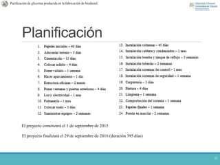 Planificación
21
Purificación de glicerina producida en la fabricación de biodiesel.
El proyecto comenzará el 1 de septiembre de 2015
El proyecto finalizará el 29 de septiembre de 2016 (duración 395 días)
 