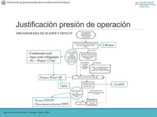 Justificación presión de operación
5
2.08 psia
-Condensador total
-Agua como refrigerante
- PD = 30 psia ≈ 2 bar
Pcaldera=Pcond+∆P
7 psia 151.69ºC
-Tcrítica=529.2ºC
-Tdescomposicón glicerina=250ºC
ORGANIGRAMA DE SEADER Y HENLEY
Purificación de glicerina producida en la fabricación de biodiesel.
‘Separation Process Principles’ de Seader y Henley (2006)
 