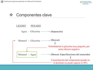  Componentes clave
LIGERO
Agua
Metanol
Metanol
PESADO
- Glicerina
- Glicerina
- Agua
6
(Separación)
(Shorcut)
(Shorcut: Especificaciones del enunciado)
Concentración del componente pesado en
el destilado no puede superar el 50%
Volatilidad de la glicerina muy pequeña, por
tanto eficacia negativa
Purificación de glicerina producida en la fabricación de biodiesel.
 