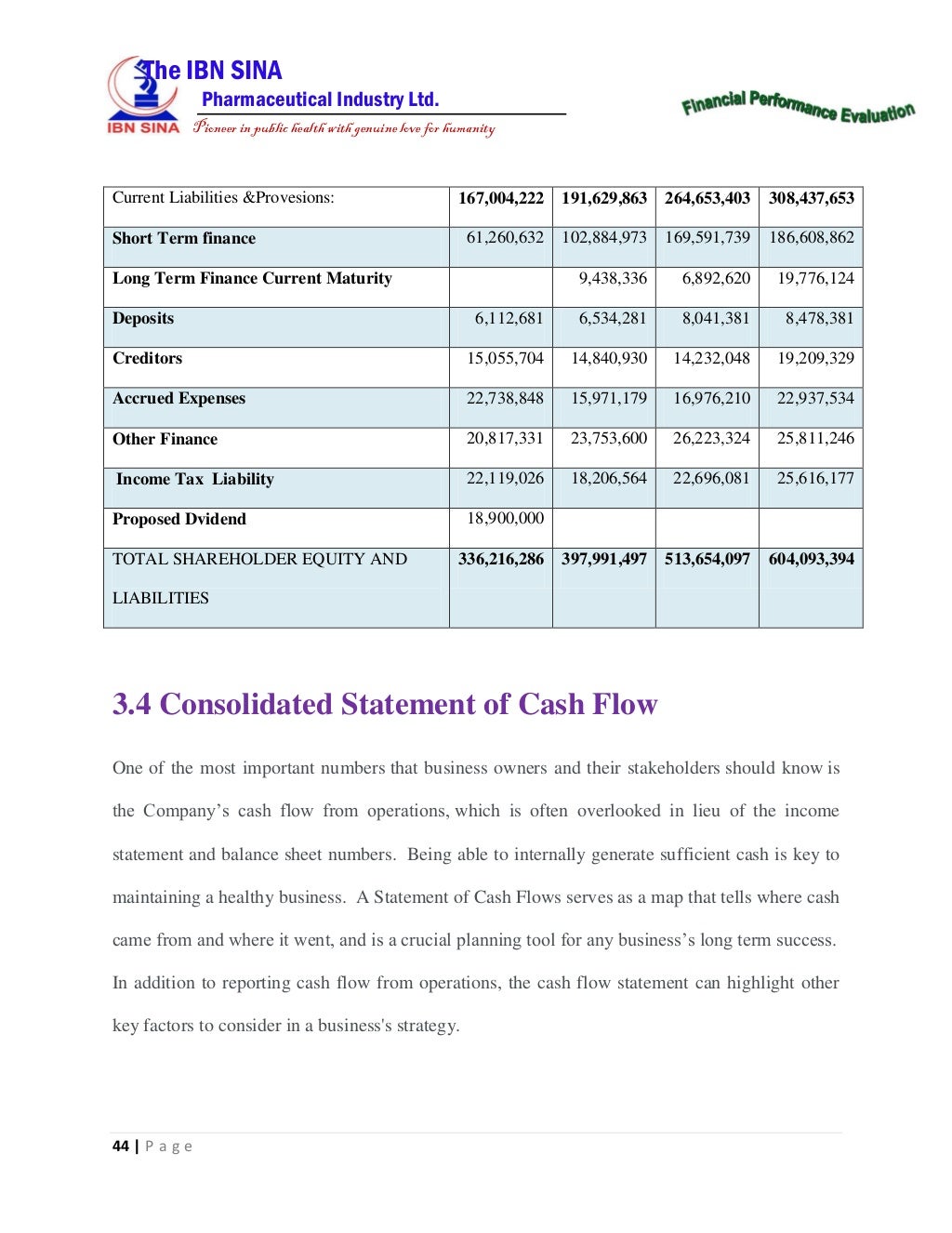 Internship Final Report IBN SINA 1