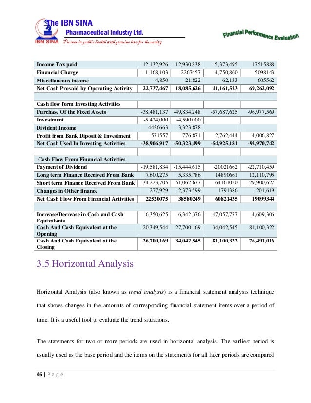 Internship Final Report IBN SINA 1