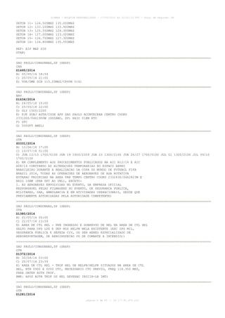 AISWEB - BOLETIM PERSONALIZADO - 17/05/2014 às 12:02:33 UTC - Total de Páginas: 45
página 9 de 45 :: IP 177.81.250.210
SETOR 11- 124.500MHZ 135.000MHZ
SETOR 12- 133.100MHZ 133.900MHZ
SETOR 13- 125.550MHZ 124.300MHZ
SETOR 14- 127.000MHZ 123.000MHZ
SETOR 15- 126.750MHZ 127.300MHZ
SETOR 16- 124.800MHZ 135.550MHZ
REF: AIP MAP SID
STAR)
SAO PAULO/CONGONHAS,SP (SBSP)
CNS
D1495/2014
B) 05/05/14 18:59
C) 20/05/14 21:00
E) VOR/DME SCB 115.20MHZ/CH99X U/S)
SAO PAULO/CONGONHAS,SP (SBSP)
NAV
D1634/2014
B) 24/05/14 15:00
C) 25/05/14 22:00
D) DLY 1500/2200
E) PJE SUBJ AUTH/COOR APP SAO PAULO ACONTECERA CENTRO COORD
233100S/0461900W (SUZANO, SP) RAIO 01KM RTO
F) SFC
G) 5000FT AMSL)
SAO PAULO/CONGONHAS,SP (SBSP)
OTR
Z0331/2014
B) 12/06/14 17:00
C) 10/07/14 01:00
D) JUN 12/13 1700/0100 JUN 19 1600/2359 JUN 23 1300/2100 JUN 26/27 1700/0100 JUL 01 1300/2100 JUL 09/10
1700/0100
E) EM COMPLEMENTO AOS PROCEDIMENTOS PUBLICADOS NA AIC N12/14 E AIC
A08/14 CONSTANDO AS ALTERACOES TEMPORARIAS NO ESPACO AEREO
BRASILEIRO DURANTE A REALIZACAO DA COPA DO MUNDO DE FUTEBOL FIFA
BRASIL 2014, TODAS AS OPERACOES DE AERONAVES DE ASA ROTATIVA
ESTARAO PROIBIDAS NA AREA PRB TEMPO CENTRO COORD 233243S/0462823W E
RAIO 10NM (PRB SFC AO UNL), EXCETO:
1. AS AERONAVES ENVOLVIDAS NO EVENTO, DA EMPRESA OFICIAL
RESPONSAVEL PELAS FILMAGENS DO EVENTO, DE SEGURANCA PUBLICA,
MILITARES, SAR, AMBULANCIA E EM ATIVIDADES OPERACIONAIS, DESDE QUE
PREVIAMENTE AUTORIZADAS PELA AUTORIDADE COMPETENTE)
SAO PAULO/CONGONHAS,SP (SBSP)
OTR
D1380/2014
B) 01/05/14 00:00
C) 22/07/14 23:59
E) AREA DE CTL HEL - PRB INGRESSO E SOBREVOO DE HEL NA AREA DE CTL HEL
SALVO PARA OPS LDG E DEP NOS HELPN NELA EXISTENTE (EXC OPS MIL,
SEGURANCA PUBLICA E DEFESA CIV, OU SER AEREO ESPECIALIZADO DE
AEROREPORTAGEM, DE AEROINSPECAO OU DE COMBATE A INCENDIO))
SAO PAULO/CONGONHAS,SP (SBSP)
OTR
D1372/2014
B) 30/04/14 03:00
C) 20/07/14 23:59
E) AREA DE CTL HEL - TKOF HEL DE HELPN/HELPR SITUADOS NA AREA DE CTL
HEL, BTN 0900 E 0200 UTC, NECESSARIO CTC PREVIO, FREQ 118.350 MHZ,
PARA OBTER AUTH TKOF.
RMK: APOS AUTH TKOF OS HEL DEVERAO INICIA-LA IMT)
SAO PAULO/CONGONHAS,SP (SBSP)
OTR
D1281/2014
 