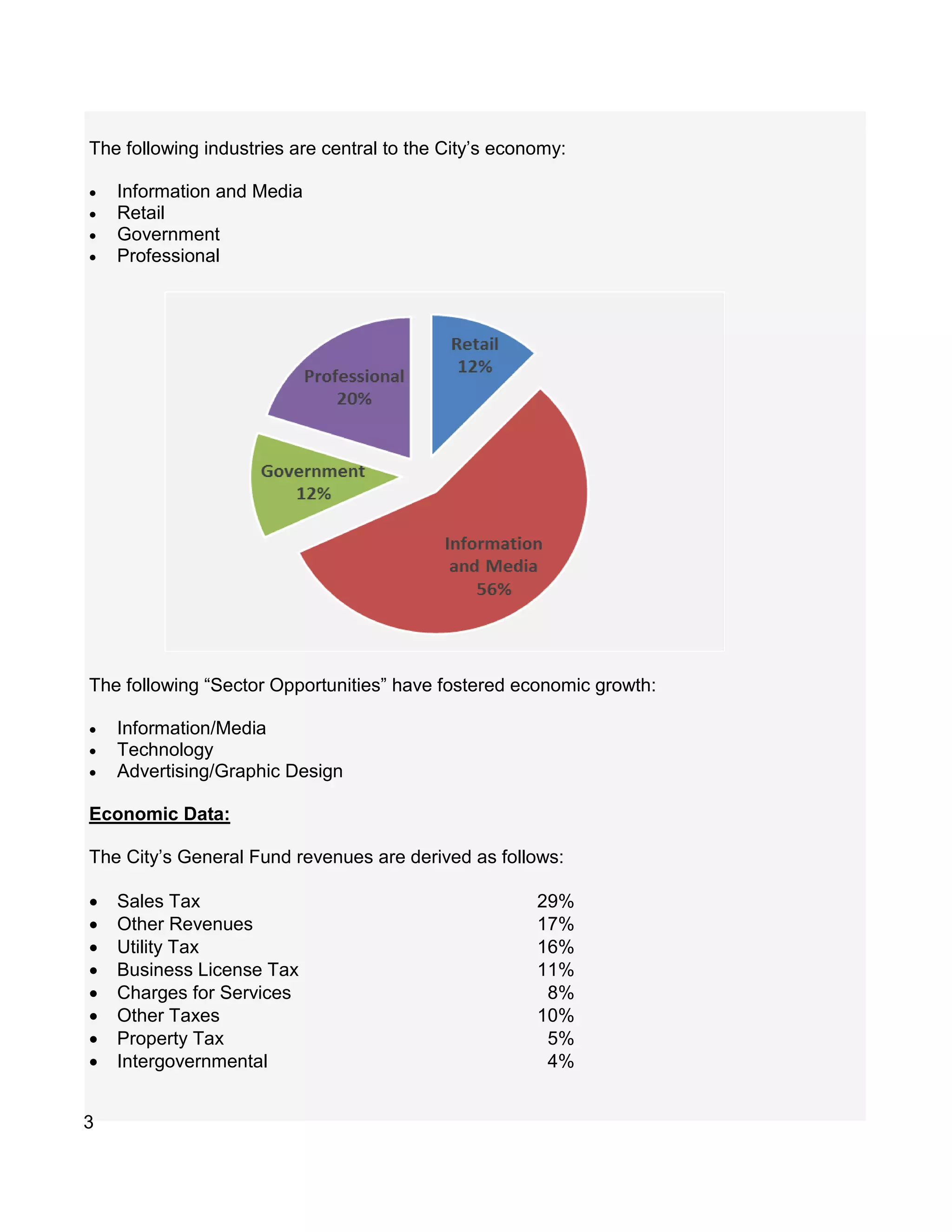 The following industries are central to the City’s economy:
 Information and Media
 Retail
 Government
 Professional
The following “Sector Opportunities” have fostered economic growth:
 Information/Media
 Technology
 Advertising/Graphic Design
Economic Data:
The City’s General Fund revenues are derived as follows:
 Sales Tax 29%
 Other Revenues 17%
 Utility Tax 16%
 Business License Tax 11%
 Charges for Services 8%
 Other Taxes 10%
 Property Tax 5%
 Intergovernmental 4%
3
 