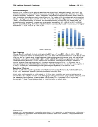 CFA Institute Research Challenge February 13, 2015
Sound Profit Margins
Although in the long-term higher revenues will prevail, we expect cost of revenue and selling, distribution, and
administrative expenses to rise, which will lower gross, operating, and net profit margins. The main driver of the
increased expense is competition. Cabela's competes in a monopolistic competition economic model. There are
many firms selling identical products with minor differences. The market will be do business with a company that
provides a quality product at a reasonable price. This "reasonable price" idea will put pressure on price and force
Cabela's to increase discounting on products and increase advertising to continue to gain market share. We
forecast that cost of revenue will increase as a percentage of revenue from 56% in 2015E to 56.9% in 2019E.
Also, we forecast that selling, distribution, and administrative expenses will gradually increase as a percentage of
revenue from 33.9% in 2015E to 34.1% in 2019E.
Debt Financing
Although Cabela's predicts to eliminate existing debt by 2016 and only have $290 million in debt by 2020, we
expect the company to finance its retail expansion and future plans with more debt rather than equity. Equity costs
more than debt so it makes sense to take advantage of the low interest environment we are in. We forecast that
total debt to equity will increase from 26% in 2014 to 33% to 2019E. The total financing situation is visible in the
cash flow statement. Historical CFO has been positive and CFI has been negative. We expect this trend to
continue because of the retail expansion. We forecast a negative CFI during 2015E - 2019E mainly due to
property and equipment and credit card loans originated externally. We forecast free cash flow being negative in
2015E ($119 million) but the next being positive again and gradually having $378 million in 2019E.
Operational Efficiency
Cabela's liquidity ratios are still expected to remain high relative to past performance (Current ratio 2011: 2.54,
2019E: 3.25). Please see appendix () for more information on liquidity ratios.
Activity ratios are forecasted to be a little volatile for 2015 but seem to stabilize and become healthy moving
forward. This is due to higher inventory levels. Managing inventory processes are going to be key to keeping costs
low. We expect cash conversion cycle to increase from 65 days in 2013 to 98 days in 2014 to gradually
decreasing to 76 days. Please see appendix () for more information on activity ratios.
Team disclosure:
We assign a BUY rating when a security is expected to deliver returns of 15% or greater over the next twelve months. A SELL rating is
given when the security is expected to deliver negative returns over the next twelve months, while a HOLD rating implies flat returns
over the next twelve months.
Sources: Company data
10
 