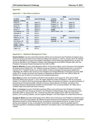 CFA Institute Research Challenge February 13, 2015
Appendix
Appendix 1 – New Store Locations
Appendix 2 – Additional Management Team
Charles Baldwin has been Chief Administrative Officer and an Executive Vice President at Cabela's since
2010 and served as its Chief Human Resource Officer from October 31, 2007 to January 2010. Mr. Baldwin
worked at Wal-Mart for 20 years and worked in Wal-Mart's Human Resources department for 10 years. He
served as Wal-Mart’s Vice President of Global Talent Management from 2005 to October 2007 and Vice
President of Corporate People Development from 2001 to 2005.
Scott K. Williams has been Chief Marketing Officer, E-Commerce Officer, and an Executive Vice President
at Cabela's since October 2011. Mr. Williams served as President of Football Fanatics from June 2010 to
February 2011. Football Fanatics is an online retailer of team and league licensed sports apparel and
collectibles. Mr. Williams also served as Vice President and General Manager of Samsclub.com from 2006
to May 2010. He also served as Vice President of Marketing at Officemax.com from 2005 to 2006. Mr.
Williams has over 20 years of e-commerce and marketing experience.
Sean Baker has been the President of World's Foremost Bank since August 22, 2012 and its Chief
Executive Officer since January 1, 2013. Mr. Baker started his career at Cabela's in 1997 as a Financial
Analyst. From 2003 to 2012 he went through different titles and positions at Cabela's. He was the Director of
Accounting and Finance/Controller, Director of Finance, Senior Director of Finance, and Senior Vice
President, Business Development of World’s Foremost Bank. Prior to joining Cabela's, Mr. Baker was a
Certified Public Accountant with Grant Thornton.
Brian J. Linneman has been Chief Merchandising Officer and an Executive Vice President at Cabela's
since January 2010 and served as its Senior Vice President of Global Supply Chain and Operations from
November 2007 to January 2010. Mr. Linneman has been with Cabela's since 1999. His most recent
position, prior to joining Cabela's, was as Logistics Manager in the West Region for United Parcel Service.
Douglas R. Means has been Chief Supply Chain Officer and an Executive Vice President at Cabela's since
April 2010. Prior to joining Cabela's, Mr. Means served as Executive Vice President of Production for Better
Sportswear Division at Jones Apparel Group. He worked at Jones Apparel Group for 18 years. Prior to
joining Jones Apparel, he was a consultant for Kurt Salmon Associates, where he assisted clients in
improving operations, developing strategic distribution and logistics plans, and building logistics optimization
models.
11
 