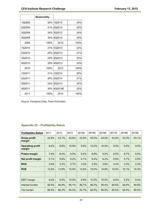 CFA Institute Research Challenge February 13, 2015
Seasonality
1Q2009 20% 1Q2012 20%
2Q2009 21% 2Q2012 20%
3Q2009 24% 3Q2012 24%
4Q2009 35% 4Q2012 36%
2009 100% 2012 100%
1Q2010 21% 1Q2013 22%
2Q2010 20% 2Q2013 21%
3Q2010 24% 3Q2013 24%
4Q2010 35% 4Q2013 33%
2010 100% 2013 100%
1Q2011 21% 1Q2014 20%
2Q2011 20% 2Q2014 21%
3Q2011 24% 3Q2014 24%
4Q2011 35% 4Q2014E 35%
2011 100% 2014 100%
Source: Company Data, Team Estimates
Appendix 22 – Profitability Ratios
Profitability Ratios 2011 2012 2013 2014E 2015E 2016E 2017E 2018E 2019E
Gross profit
margin
42.6% 43.1% 43.6% 43.9% 44.0% 44.0% 43.5% 43.3% 43.1%
Operating profit
margin
8.2% 8.9% 10.0% 9.9% 10.2% 10.0% 9.5% 9.2% 9.0%
Pretax margin 7.6% 8.4% 9.5% 9.5% 9.8% 9.5% 9.0% 8.7% 8.5%
Net profit margin 5.1% 5.6% 6.2% 6.1% 6.4% 6.2% 5.8% 5.7% 5.5%
ROA 3.0% 3.2% 3.7% 3.2% 3.5% 3.6% 3.4% 3.3% 3.3%
ROE 12.9% 13.6% 15.0% 12.9% 15.0% 14.9% 15.5% 15.1% 15.3%
EBIT margin 8.2% 8.9% 10.0% 9.9% 10.2% 10.0% 9.5% 9.2% 9.0%
Interest burden 92.6% 94.9% 95.1% 95.7% 96.2% 95.4% 94.6% 94.6% 94.6%
Tax burden 66.5% 66.3% 65.3% 63.7% 65.5% 65.0% 65.0% 65.0% 65.0%
20
 