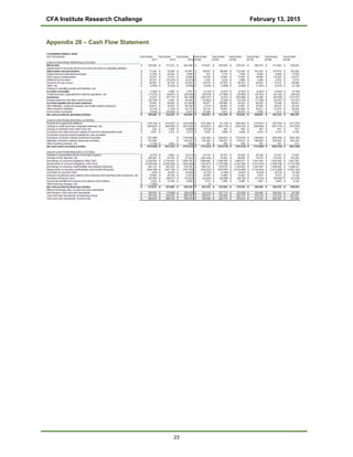 CFA Institute Research Challenge February 13, 2015
Appendix 28 – Cash Flow Statement
23
 