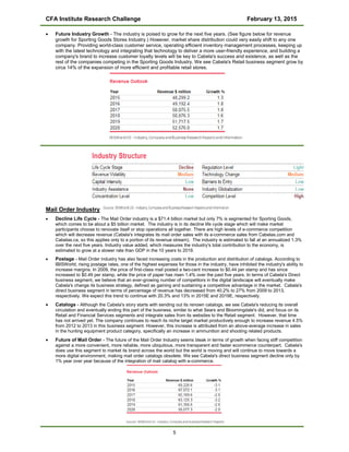 CFA Institute Research Challenge February 13, 2015
• Future Industry Growth - The industry is poised to grow for the next five years. (See figure below for revenue
growth for Sporting Goods Stores Industry.) However, market share distribution could very easily shift to any one
company. Providing world-class customer service, operating efficient inventory management processes, keeping up
with the latest technology and integrating that technology to deliver a more user-friendly experience, and building a
company's brand to increase customer loyalty levels will be key to Cabela's success and existence, as well as the
rest of the companies competing in the Sporting Goods Industry. We see Cabela's Retail business segment grow by
circa 14% of the expansion of more efficient and profitable retail stores.
Mail Order Industry
• Decline Life Cycle - The Mail Order industry is a $71.4 billion market but only 7% is segmented for Sporting Goods,
which comes to be about a $5 billion market. The industry is in its decline life cycle stage which will make market
participants choose to renovate itself or stop operations all together. There are high levels of e-commerce competition
which will decrease revenue (Cabela's integrates its mail order sales with its e-commerce sales from Cabelas.com and
Cabelas.ca, so this applies only to a portion of its revenue stream). The industry is estimated to fall at an annualized 1.3%
over the next five years. Industry value added, which measures the industry's total contribution to the economy, is
estimated to grow at a slower rate than GDP in the 10 years to 2019.
• Postage - Mail Order industry has also faced increasing costs in the production and distribution of catalogs. According to
IBISWorld, rising postage rates, one of the highest expenses for those in the industry, have inhibited the industry's ability to
increase margins. In 2009, the price of first-class mail posted a two-cent increase to $0.44 per stamp and has since
increased to $0.49 per stamp, while the price of paper has risen 1.4% over the past five years. In terms of Cabela's Direct
business segment, we believe that an ever-growing number of competitors in the digital landscape will eventually make
Cabela's change its business strategy, defined as gaining and sustaining a competitive advantage in the market. Cabela's
direct business segment in terms of percentage of revenue has decreased from 40.2% to 27% from 2009 to 2013,
respectively. We expect this trend to continue with 20.3% and 13% in 2015E and 2019E, respectively.
• Catalogs - Although the Cabela's story starts with sending out its renown catalogs, we see Cabela's reducing its overall
circulation and eventually ending this part of the business, similar to what Sears and Bloomingdale's did, and focus on its
Retail and Financial Services segments and integrate sales from its websites to the Retail segment. However, that time
has not arrived yet. The company continues to reach its niche target market productively enough to increase revenue 4.5%
from 2012 to 2013 in this business segment. However, this increase is attributed from an above-average increase in sales
in the hunting equipment product category, specifically an increase in ammunition and shooting related products.
• Future of Mail Order - The future of the Mail Order Industry seems bleak in terms of growth when facing stiff competition
against a more convenient, more reliable, more ubiquitous, more transparent and faster ecommerce counterpart. Cabela's
does use this segment to market its brand across the world but the world is moving and will continue to move towards a
more digital environment, making mail order catalogs obsolete. We see Cabela's direct business segment decline only by
1% year over year because of the integration of mail catalog with e-commerce.
5
 