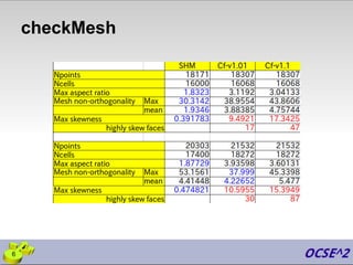 checkMesh
6
 