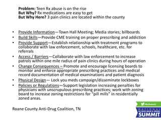 Problem: Teen Rx abuse is on the rise
But Why? Rx medications are easy to get
But Why Here? 3 pain clinics are located within the county
• Provide Information—Town Hall Meeting; Media stories; billboards
• Build Skills—Provide CME training on proper prescribing and addiction
• Provide Support—Establish relationship with treatment programs to
collaborate with law enforcement, schools, healthcare, etc. for
referrals
• Access / Barriers—Collaborate with law enforcement to increase
patrols within one mile radius of pain clinics during hours of operation
• Change Consequences – Promote and encourage licensing boards to
monitor and enforce appropriate prescribing practices and medical
record documentation of medical examinations and patient diagnosis
• Physical Design— Lock you meds campaign/disseminate lockboxes
• Policies or Regulations—Support legislation increasing penalties for
physicians with unscrupulous prescribing practices; work with zoning
board to increase zoning restrictions for “pill mills” in residentially
zoned areas.
Roane County Anti-Drug Coalition, TN
 