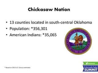Chickasaw Nation
• 13 counties located in south-central Oklahoma
• Population: *356,301
• American Indians: *35,065
* Based on 2013 U.S. Census estimates
 