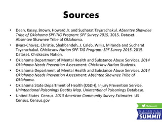 Sources
• Dean, Kasey, Brown, Howard Jr. and Sucharat Tayarachakul. Absentee Shawnee
Tribe of Oklahoma SPF-TIG Program: SPF Survey 2015. 2015. Dataset.
Absentee Shawnee Tribe of Oklahoma.
• Byars-Chavez, Christie, Shahbandeh, J. Caleb, Willis, Miranda and Sucharat
Tayarachakul. Chickasaw Nation SPF-TIG Program: SPF Survey 2015. 2015.
Dataset. Chickasaw Nation.
• Oklahoma Department of Mental Health and Substance Abuse Services. 2014
Oklahoma Needs Prevention Assessment: Chickasaw Nation Students.
• Oklahoma Department of Mental Health and Substance Abuse Services. 2014
Oklahoma Needs Prevention Assessment: Absentee Shawnee Tribe of
Oklahoma.
• Oklahoma State Department of Health (OSDH), Injury Prevention Service.
Unintentional Poisonings Deaths Map. Unintentional Poisonings Database.
• United States Census. 2013 American Community Survey Estimates. US
Census. Census.gov
 