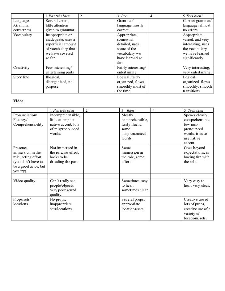 Video project rubric