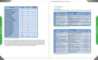 22 23
2.DURUMANALİZİ
2.DURUMANALİZİ
EĞİTİM MERKEZLERİ
SIRA
NO
GÖREV YERİ ADRESİ TELEFON
1 ÇOCUK SANAT MERKEZİ Fahrettin Kerim Gökay Cd. No:128, GÖZTEPE (216) 567 84 01
2
FAZIL HÜSNÜ DAĞLARCA ÇOCUK ETÜT
MERKEZİ
Hasanpaşa Mahallesi Kurbağalıdere Caddesi
Abdulhalim Memduh Sk. No.1, Ak İş Merkezi
Daire:24, 34722 Kadıköy
(216) 565 1354
3 CEMAL SÜREYA ÇOCUK ETÜT MERKEZİ
Rasimpaşa Mahallesi Karakolhane Caddesi
No:39 Kadıköy
(216) 414 31 85
4
B.RAHMİ EYÜBOĞLU ÇOCUK ETÜT
MERKEZİ
Dumlupınar Mahallesi Mandıra Caddesi
Çoşkun Sk. 3/2 Kadıköy
(216) 418 83 24
5
KEMAL TAHİR ÇOCUK ETÜT MERKEZİ /
ÇOCUK VE HALK KÜTÜPHANESİ
Rasimpaşa Mahallesi Taşköprü Sokak 8/A
Söğütlüçeşme-Kadıköy
(216) 348 23 93
6 TARİH, EDEBİYAT, SANAT KÜTÜPHANESİ Rıhtım Caddesi Kadıköy (216) 337 86 54-55
7 MUHTAR ÖZKAYA HALK KÜTÜPHANESİ Caddebostan Mh., 34728 Kadıköy (216) 386 98 51
8 YELDEĞİRMENİ SANAT
Rasimpaşa Mahallesi İskele Sokak No:43/1
Kadıköy
(216) 337 00 58
9 KALAMIŞ GENÇLİK MERKEZİ
Münir Nurettin Selçuk Caddesi, 34726
Kalamış-Kadıköy
(216) 349 77 68 – 0534
283 33 04
10 İNTERAKTİF ÇOCUK KÜTÜPHANESİ Göztepe Özgürlük Parkı İçi Kadıköy (216) 349 59 68
11 BAHRİYE ÜÇOK ÇOCUK YUVASI İnönü Cad. No:36 Sahrayıcedid / Kadıköy 0216 363 47 93
12 HASAN ALİ YÜCEL ÇOCUK YUVASI
Bayer Cad. Rıfkı Bey Sk. No:13 Kozyatağı /
Kadıköy
0216 463 70 06
13 İSMAİL TONGUÇ ÇOCUK YUVASI
Sahrayıcedid Mah. Bankacılar Sk. Gönül
Dostları Sitesi Merdivenköy / Kadıköy
0216 478 06 57
14 MEVHİBE İNÖNÜ ÇOCUK YUVASI
Rasimpaşa Mah. Taşköprü Sk. No:12
Söğütlüçeşme/ Kadıköy
0216 418 61 03
KÜLTÜR SANAT MERKEZLERİ
SIRA
NO
GÖREV YERİ ADRESİ TELEFON
1 CADDEBOSTAN KÜLTÜR MERKEZİ
Bağdat Caddesi Haldun Taner Sk. No:11 /
Kadıköy
(216) 467 36 00
2 KOZYATAĞI KÜLTÜR MERKEZİ
Bayar Caddesi Buket Sokak No:16/1 34742
Kozyatağı
(216) 658 00 14 / 16 / 18
3 SÜREYYA OPERASI
Bahariye Caddesi Caferağa Mahallesi No:29
34710 Kadıköy
(216) 346 15 31
4 BARIŞ MANÇO KÜLTÜR MERKEZİ
Caferağa Mahallesi Moda Caddesi Nailbey
Sokak (Caferağa Spor Salonu Yanı)
(216) 418 16 46
5 HALİS KURTÇA KÜLTÜR MERKEZİ
Ressam Salih Ermez Caddesi Gözcübaba
Merdivenköy / Kadıköy
(216) 357 28 36
6 19 MAYIS KÜLTÜR MERKEZİ
Bayar Caddesi Yeniyol Sokak No:10
KOZYATAĞI
(216) 362 11 05 – 362 11 23
7 BARIŞ MANÇO EVİ Yusuf Kamil Paşa Sk. No:5 Moda (216) 337 94 13
Kurumların başarı oranı hiç şüphe yok ki personelin durumuyla (yaş, eğitim, tecrübe, insan ilişkileri)
doğru orantılı olarak değişmektedir. Beşeri kaynaklardan olan insan kaynaklarının bilgisi, becerisi,
kurum misyon ve vizyonunun bilincinde hareket etmesi, ilgili kurum ya da kuruluşun başarısında
önemli paya sahiptir. Bu bağlamda kurumumuz da eğitimli ve tecrübeli personelini, ileriki dönemlerde
daha dinamik ve eğitim düzeyi yüksek personelle destekleme yoluna giderek yerel yönetim kurumları
arasındaki güçlü konumunu çok daha saygın ve başarılı yerlere taşıyabilecektir.
2.3.3 FİZİKSEL YAPI
Hizmet Binaları
Belediyemiz bünyesinde hizmet binalarına ilişkin detaylı bilgiler tablolar halinde sunulmuştur.
Tablo 6: Kadıköy Belediyesi Kültür Sanat Merkezleri
Tablo 7: Kadıköy Belediyesi Eğitim Merkezleri
MÜDÜRLÜKLER MEMUR İŞÇİ
SÖZLEŞMELİ
MEMUR
Basın Yayın ve Halkla İlişkiler Müdürlüğü 3
Bilgi İşlem Müdürlüğü 6
Çevre Koruma ve Kontrol Müdürlüğü 6
Destek Hizmetleri Müdürlüğü 20 56
Emlak ve İstimlak Müdürlüğü 10 1
Etüd Proje Müdürlüğü 6
Fen İşleri Müdürlüğü 20 130
Hukuk İşleri Müdürlüğü 13 1
İmar ve Şehircilik Müdürlüğü 29 2
Kentsel Tasarım Müdürlüğü 5
Kültür ve Sosyal İşleri Müdürlüğü 6
İnsan Kaynakları ve Eğitim Müdürlüğü 9
Mali Hizmetler Müdürlüğü 44
Özel Kalem Müdürlüğü 12
Park ve Bahçeler Müdürlüğü 9 15
Plan ve Proje Müdürlüğü 17 2
Ruhsat ve Denetim Müdürlüğü 6
Sağlık İşleri Müdürlüğü 17 35 1
Sosyal Yardım İşleri Müdürlüğü 7
Teftiş Kurulu Müdürlüğü 5
Temizlik İşleri Müdürlüğü 4 31
Ulaşım Hizmetleri Müdürlüğü 6 6
Veteriner İşleri Müdürlüğü 15 13 1
Yapı Kontrol Müdürlüğü 29 1
Yazı İşleri Müdürlüğü 28
Zabıta Müdürlüğü 159
TOPLAM 491 286 9
Tablo 5: Personelin Müdürlük Bazında Dağılımı
 