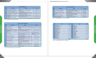 24 25
2.DURUMANALİZİ
2.DURUMANALİZİ
Tablo 8: Kadıköy Belediyesi Sağlık Merkezleri
Tablo 9: Kadıköy Belediyesi Sosyal Hizmet Merkezleri
Tablo 10: Kadıköy Belediyesi Kent ve Çevre Merkezleri
Tablo 11: Kadıköy Belediyesi Araç ve Gereç Sayıları
SOSYAL HİZMET MERKEZLERİ
SIRA
NO
GÖREV YERİ ADRESİ TELEFON
1 ENGELLİ MERKEZİ
Koşuyolu mah. Mahmut Yesari Cad. No:84
Kadıköy
(216) 337 21 21 – 330 71 74
2 KIZ ÖĞRENCİ YURDU
Bayar Cad. Gürsoylu Sok. No:50 Kozyatağı
/ Kadıköy
(216) 411 70 77 - 411 48 50
3
EĞİTİM VE SOSYAL DESTEK MERKEZİ
(ŞAŞKINBAKKAL)
Kazım Özalp Cad. Berna Sok. Saadet Bey
Apt. No:9 Şaşkınbakkal/Kadıköy
(216) 368 60 89
4
EĞİTİM VE SOSYAL DESTEK MERKEZİ
(FİKİRTEPE)
Fikirtepe Mah Özbey Cad No:111 Kadıköy (216) 545 93 50 - 545 96 91
5 KADIN KONUK EVİ
Gizlilik İlkesi nedeni ile iletişim ve adres
bilgisi verilememektedir.
Sosyal Yardım İşleri
Müdürlüğü üzerinden iletişim
kurulabilir.
6 KOŞUYOLU MAHALLE EVİ
Koşuyolu Caddesi Yaşam Parkı No:130
Koşuyolu-İSTANBUL
(216) 326 43 93
7 KHALKEDON FENERBAHÇE
Fener Kalamış Caddesi Marina Karşısı No:90
Fenerbahçe-İSTANBUL
(216) 550 51 95-96
8 KHALKEDON KALAMIŞ
Münir Nurettin Selçuk Cad. No:23 Kalamış,
Kadıköy, İstanbul
(216) 449 23 52
9 KHALKEDON MODA Küçük Moda Sokak Kadıköy, İstanbul
10 KRİTON CURİ PARK KAFE
Bayar Caddesi Rıfkı Bey Sokak No:8
Kozyatağı (Acıbadem Hastanesi yanı)-
İSTANBUL
(216) 373 88 17
11 DEFNE PARK KAFE
Sahrayıcedit Mahallesi Bahçeli Sokak No:6
Kadıköy
(216) 369 09 94
12 KADIKÖY BELEDİYESİ GENÇLİK MERKEZİ
Münir Nurettin Selçuk Cad. No:23 Kalamış,
Kadıköy, İstanbul
(0216) 349 77 68
(0534) 283 33 04
KENT VE ÇEVRE HİZMETLERİ
SIRA
NO
GÖREV YERİ ADRESİ TELEFON
1 ATIK KOORDİNASYON MERKEZİ
Kadıköy Belediye Başkanlığı 4. Kat, B Blok, 523-
524.Hasanpaşa, Kadıköy / İSTANBUL
(216) 414 38 15-16 17
18 19 20
2 BETON ZEMİN LABORATUVARI
Eğitim Mah. Poyraz Sk. Sadıkoğluy Plaza No:1
Kadıköy/İSTANBUL
(216) 327 83 50 -
545 72 53
3
TOPLUM TABANLI AFET YÖNETİM
MERKEZİ
Kadıköy Belediye Başkanlığı 4. Kat, B Blok, 523-
524.Hasanpaşa, Kadıköy / İSTANBUL
(216) 414 38 15-16 17
18 19 20
4 ELEKTRONİK ATIK MERKEZİ
Yumurtacı Abdi Bey Caddesi No:81
Merdivenköy/Kadıköy
(216) 567 06 04
5
SOKAK HAYVANLARINI KORUMA VE
BARINDIRMA MERKEZİ
Turgut Özal Bulvarı, TEM Otoyolu Sonu,
Ataşehir, Kadıköy / İstanbul
(216) 499 83 90 –
415 67 61
Araç ve Gereçler
Tablo 11: Kadıköy Belediyesi Araç ve Gereç Sayıları
ARAÇLARIN MÜDÜRLÜKLERE GÖRE DAĞILIMI
SIRA NO ADEDİ
1 ÇEVRE KORUMA VE KONTROL MÜDÜRLÜĞÜ 6
2 DESTEK HİZMETLERİ MÜDÜRLÜĞÜ 30
3 FEN İŞLERİ MÜDÜRLÜĞÜ 45
4 KÜLTÜR VE SOSYAL İŞLER MÜDÜRLÜĞÜ 7
5 PARK BAHÇELER MÜDÜRLÜĞÜ 20
6 SAĞLIK İŞLERİ MÜDÜRLÜĞÜ 7
7 TEMİZLİK İŞLERİ MÜDÜRLÜĞÜ 41
8 ULAŞIM HİZMETLERİ MÜDÜRLÜĞÜ 5
9 VETERİNER MÜDÜRLÜĞÜ 7
10 YAPI KONTROL MÜDÜRLÜĞÜ 1
11 ZABITA MÜDÜRLÜĞÜ 21
TOPLAM 190
Tablo 12: Kadıköy Belediyesi Araçların Müdürlüklere Göre Dağılımı
ARAÇ TÜRÜ 2010 2011 2012 2013 2014
İŞ MAKİNELERİ SAYISI 13 13 13 14 15
SAĞLIK HİZMETLERİNDE
KULLANILAN ARAÇ SAYISI
2 2 4 4 8
SIRA
NO
CİNSİ ADEDİ
SIRA
NO
CİNSİ ADEDİ
1 AMBULANS 5 18 KUKA 1
2 ARAMA KURTARMA 1 19 KURTARICI 6
3 ARAZÖZ 6 20 M.ÇÖP ARACI 6
4 ASFALT KIRICI 1 21 MİNİBÜS 16
5 ASFALT ROBOTU 3 22 MOTOSİKLET 2
6 BİNEK OTO 2 23 OTOBÜS 1
7 CENAZE ARACI 3 24 PİKAP 62
8 ÇEKİCİ 3 25 SAĞLIK ARACI 3
9 EKSKAVATÖR 1 26 SEPETLİ ARAÇ 3
10 ENGELLİ ARACI 4 27 SİLİNDİR 4
11 GOLF ARABA 9 28 SÜPÜRGE 13
12 GREYDER 1 29 TREYLER 4
13 KAMYON 14 30 VİDANJÖR 1
14 KAR KÜREME 2 31 YÜKLEYİCİ 4
15 KEPÇE 2 32 TEKNE 1
16 KOMBİNE 1 33 AFİŞ YIKAMA ARACI 1
17 KOMPRESÖR 2 34 PANELVAN 2
TOPLAM 190
SAĞLIK MERKEZLERİ
SIRA
NO
GÖREV YERİ ADRESİ TELEFON
1 RANA BEŞE SAĞLIK POLİKLİNİĞİ
Eğitim Mah.Patika Yol Sk.No.16 Kuyubaşı /
Kadıköy
(216) 348 40 27
2
ZEHRA MUSTAFA YÜKSEL MAMOGRAFİ
VE KADIN SAĞLIĞI MERKEZİ
Dumlupınar Mah., Dr. Erkin Cd No:44,
Göztepe/İstanbul
(216) 565 66 16
3 ÇOCUK AĞIZ VE DİŞ SAĞLIĞI MERKEZİ
Feneryolu Mah. Fahrettin Kerim Gökay Cad.
No:128 Ziverbey - Kadıköy
(216) 565 34 24
4
ÇOCUK SAĞLIĞI VE HASTALIKLARI
POLİKLİNİĞİ
Feneryolu Mah. Fahrettin Kerim Gökay Cad.
No:128 Ziverbey - Kadıköy
(216) 542 50 01
5
PROF.DR. KORKMAZ ALTUĞ SAĞLIK
POLİKLİNİĞİ
Dumlupınar Mah. Yumurtacı Abdibey Cad.
No:32 Fikirtepe - Kadıköy
(216) 565 13 44
6
ÇOCUK KORUYUCU RUH SAĞLIĞI
MERKEZİ
Kortan Paşa Sokak No/14 Göztepe -Kadıköy (216) 360 88 10-30
 