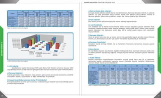 30 31
2.DURUMANALİZİ
2.DURUMANALİZİ
GELİR ADI
2009 2010 2011 2012 2013
GELİR TUTARI
TOPLAM
GELİRE
GÖRE
PAYI
GELİR TUTARI
TOPLAM
GELİRE
GÖRE
PAYI
GELİR TUTARI
TOPLAM
GELİRE
GÖRE
PAYI
GELİR TUTARI
TOPLAM
GELİRE
GÖRE
PAYI
GELİR TUTARI
TOPLAM
GELİRE
GÖRE
PAYI
VERGİ GELİRLERİ 56.743.189 37,9% 96.341.059 35,8% 110.584.838 47,3% 117.326.832 50,3% 126.013.316 49,5%
TEŞEBBÜS VE MÜLK.
GEL.
6.999.042 4,7% 9.988.790 3,7% 8.836.004 3,8% 11.528.557 4,9% 12.835.646 5,0%
ALINAN BAĞ.VE YARD. 348.000 0,2% 78.000 0% 0 0% 395.000 0,2% 193.000 0,1%
DİĞER GELİRLER 83.576.351 55,8% 80.905.995 30,0% 90.088.815 38,6% 103.378.643 44,3% 111.079.102 43,6%
SERMAYE GELİRLERİ 2.191.367 1,5% 82.075.965 30,5% 24.128.517 10,3% 597.710 0,3% 4.599.180 1,8%
TOPLAM 149.857.949 100% 269.389.809 100% 233.638.174 100% 233.226.742 100% 254.720.244 100%
Tablo 16: Gelirlerin Yıllara Göre Dağılımı
Tablo 17: Giderlerin Yıllara Göre Dağılımı
Grafik 6: Gelirlerin Yıllara Göre Dağılımı
2.3.5.2 Giderler
	 Belediyemizce yapılan harcamalar 5018 sayılı Kamu Mali Yönetim ve Kontrol Kanunu, 5393
sayılı Belediye Kanunu ve diğer mevzuat göre yapılmakta olup harcamalarımızı şöyle sınıflandırabiliriz.
a) Personel Giderleri
Kadrolu personelin, maaş ödemeleri, maaş zamları, işten ayrılma durumunda tazminatlar, emeklilik
ikramiyeleri, ödüller, sosyal haklar ve diğer ödeneklerden oluşmaktadır.
b) Sosyal Güvenlik Kurumlarına Devlet Primi Giderleri
Bu başlıkta kadrolu personel için kurumumuz tarafından Sosyal Güvenlik Kurumuna ödediği sigorta
primlerini kapsamaktadır.
c) Mal ve Hizmet Alım Giderleri
Bu başlık altında tüketime yönelik mal ve malzeme alımları, (kırtasiye akaryakıt, elektrik, su yakacak
giderleri v.b. gibi), personelin yolluk ücretleri, hizmet alım giderleri, yargı giderleri, tanıtma ve
ağırlama giderleri, bakım onarım giderleri, menkul mal alımları giderleri yer almaktadır.
d) Faiz Giderleri
Borç alınan paranın kullanımına karşılık yapılan ödemeyi kapsamaktadır.
e) Cari Transferler
Cari nitelikteki mal ve hizmet alımını finanse etmek amacıyla karşılıksız yapılan ödemeleri ifade
etmektedir. Belediye birlikleri üyelik aidatları, kalkınma ajansı üyelik aidatı, muhtaç asker ailesine
yapılan ödemeler, iller bankasına verilen pay, SGK’ya verilen paylar başlıca cari transferleri
oluşturmaktadır.
f) Sermaye Giderleri
Ömrü bir yıldan fazla olan mal ve hizmet alımları ile gayrimenkul yapım ve bakım onarım (hizmet
binaları, yol, kanalizasyon v.b.gibi) için yapılan harcamalar bu bölümde yer almaktadır.
g) Sermaye Transferleri
Karşılıksız olarak sermaye nitelikli mal ve hizmetlerin finansmanı karşılamak amacıyla yapılan
ödemelerdir.
h) Borç Verme
Bir mali hakka dayanan veya Devletin teşebbüs mülkiyetinde hisse (sermaye) katılımına neden olan
ve likidite yönetimi veya kazanç sağlama amaçları dışında kamusal amaçlarla yapılan ödemeleri
kapsar.
ı) Yedek Ödenek
Bütçede başlangıçta öngörülemeyen hizmetlerin karşılığı olmak üzere veya yıl içi gelişmeler
neticesinde yapılan tahminlerde sapmalar olması ihtimaline karşılık hizmetleri aksatmamak
amacıyla ihtiyat olarak ayrılan ödeneklerdir.
2009
2010
2011
2012
2013
0,00
20.000.000,00
40.000.000,00
60.000.000,00
80.000.000,00
100.000.000,00
120.000.000,00
140.000.000,00
VERGİ GELİRLERİ
TEŞEBBÜS VE
MÜLKİYET
GELİRLERİ
ALINAN BAĞIŞ
VE YARDIMLAR
İLE ÖZEL
YARDIMLAR
DİĞER GELİRLER
SERMAYE
GELİRLERİ
GİDER ADI
2009 2010 2011 2012 2013
HARCAMA TUTARI ORAN
HARCAMA
TUTARI
ORAN HARCAMA TUTARI ORAN HARCAMA TUTARI ORAN
HARCAMA
TUTARI
ORAN
PERSONEL GİDERLERİ 50.816.028 27,2% 42.986.630 23,9% 46.231.502 23,4% 44.832.732 19,1% 48.703.048 15,7%
SOS GÜV. KUR. DEV. PRİ 8.391.654 4,5% 7.766.973 4,3% 8.174.328 4,1% 7.374.702 3,1% 7.961.780 2,6%
MAL VE HİZMET ALIM 81.917.512 43,9% 87.075.114 48,5% 92.204.266 46,6% 136.248.953 58,1% 174.692.990 56,4%
FAİZ GİDERLERİ 5.084.247 2,7% 5.000.000 2,8% 3.866.986 2,0% 834.331 0,4% 294.292 0,1%
CARİ TRANSFERLER 10.926.049 5,9% 11.632.298 6,5% 12.707.465 6,4% 5.876.201 2,5% 5.696.156 1,8%
SERMAYE GİDERLERİ 29.354.603 15,7% 25.155.644 14,0% 33.716.091 17,0% 38.418.571 16,4% 71.189.955 23,0%
SERMAYE TRANSFERLERİ 0 0% 0 0% 999.850 0,5% 999.850 0,4% 999.850 0,3%
BORÇ VERME 0 0% 0 0% 0 0% 0 0% 0 0%
YEDEK ÖDENEKLER 0 0% 0 0% 0 0% 0 0% 0 0%
TOPLAM 186.490.092 100% 179.616.658 100% 197.900.487 100% 234.585.340 100% 309.538.071 100%
 