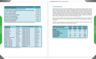 44 45
2.DURUMANALİZİ
2.DURUMANALİZİ
Tablo 34: Kadıköy İlçesindeki Aile Sağlığı Merkezleri
KADIKÖY İLÇESİ VAKIF, DERNEK, ÖZEL HUZUR EVLERİ VE GÜNDÜZLÜ
YAŞLI HİZMET MERKEZLERİ
MAHALLE
DARÜŞŞAFAKA ŞENESEVLER BAĞIŞÇILARI SİTESİ HUZUREVİ KOZYATAĞI
YAPI KREDİ BANKASI A.Ş. MENSUPLARI YARDIMLAŞMA VE EMEKLİ SANDIĞI HUZUREVİ ACIBADEM
A-DORA 2 YAŞLI BAKIM MERKEZİ KOZYATAĞI
BUKET 2 YAŞLI BAKIM MERKEZİ GÖZTEPE
DOĞA KIZILTOPRAK YAŞLI BAKIM MERKEZİ KIZILTOPRAK
YENİ HAYAT YAŞLI BAKIM MERKEZİ KOŞUYOLU
GÖZTEPE NEZİH YAŞLI BAKIM MERKEZİ GÖZTEPE
MODA NEZİH YAŞLI BAKIM MERKEZİ CAFERAĞA
SUADİYE YAŞLI BAKIM MERKEZİ SUADİYE
Tablo 33: Kadıköy İlçesindeki Vakıf, Dernek, Özel Huzur Evleri Ve Gündüzlü Yaşlı Hizmet Merkezleri
2.4.6 EKONOMİK YAPI
Kadıköy ilçemizin ekonomik yapısına bakıldığında; nüfusu 506.293 olan Kadıköy’ün 2014 verilerine
göre 415.907 seçmen yurttaşı bulunmaktadır. Kadıköy İlçesi’nde egemen ekonomik etkinlik ticarettir.
Ticari etkinlikler, Kadıköy çarşısı, Altıyol ile Bahariye Caddesi ve Bağdat Caddesi çevrelerinde
yoğunlaşır. Kadıköy İlçesi, Bağdat Caddesi, Tarihi Kadıköy Çarşısı, Tarihi Salı Pazarı, ilçede yer alan
alış-veriş merkezileri, tarihi ve turistik yerleri, deniz ulaşımında etkili olan iskeleleri, Haydarpaşa
Garı, Metrobüs, Kadıköy-Kartal metrosu, Marmaray gibi önemli aktarma istasyonların varlığı ilçenin
günlük nüfus miktarını önemli oranda artırmakta ve önemli bir ticaret merkezi haline gelmiştir.
(http://www.istanbulkulturturizm.gov.tr/TR,71479/kadikoy.html)
İlçemiz sınırlarında faaliyet gösteren vergi daireleri Erenköy, Göztepe, Kadıköy vergi daireleridir.
Vergi dairelerinde 2013 yılı sonu itibariyle kayıtlı bulunan mükellef sayıları aşağıdaki tabloda yer
almaktadır.
İlçemizde 1 devlet üniversitesi ve 2 özel üniversite yer almaktadır. İlçemizde üniversitelerin varlığı
ekonomik yapının hareketine önemli katkılar sağlamaktadır.
Tablo 35: Kadıköy’deki Mükellef Türleri İtibariyle Mükellef Sayıları (Kadıköy Uygulama Grup Müdürlüğü Verileri)
AİLE SAĞLIĞI
MERKEZLERİ
MAHALLE AİLE SAĞLIĞI MERKEZLERİ MAHALLE
Acıbadem ASM ACIBADEM Kadıköy 8 Nolu ASM GÖZTEPE
Bostancı ASM BOSTANCI Kadıköy 9 Nolu ASM KOZYATAĞI
Dumlupınar ASM DUMLUPINAR Kadıköy 12 Nolu ASM MERDİVENKÖY
Erenköy ASM ERENKÖY Kadıköy 13 Nolu ASM MERDİVENKÖY
Fenerbahçe ASM FENERBAHÇE Kadıköy 14 Nolu ASM GÖZTEPE
Fikirtepe ASM FİKİRTEPE Kadıköy 16 Nolu ASM FENERBAHÇE
Göztepe ASM GÖZTEPE Kadıköy 17 Nolu ASM ZÜHTÜPAŞA
Hacı Mustafa Tarman ASM FİKİRTEPE Kadıköy 18 Nolu ASM FENERYOLU
Hasan Paşa ASM HASANPAŞA Kadıköy 19 Nolu ASM FENERBAHÇE
Kadıköy 1 Nolu ASM KOZYATAĞI Kadıköy 21 Nolu ASM FİKİRTEPE
Kadıköy 2 Nolu ASM KOZYATAĞI Kadıköy 23 Nolu ASM ACIBADEM
Kadıköy 3 Nolu ASM SUADİYE Kadıköy 25 Nolu ASM RASİMPAŞA
Kadıköy 4 Nolu ASM SUADİYE Kadıköy 26 Nolu ASM CAFERAĞA
Kadıköy 5 Nolu ASM BOSTANCI Kadıköy 30 Nolu ASM SUADİYE
Kadıköy 7 Nolu ASM ERENKÖY Koşuyolu ASM KOŞUYOLU
MÜKELLEF TÜRLERİ İTİBARİYLE
FAAL MÜKELLEF SAYILARI
KADIKÖY
VERGİ
DAİRESİ
GÖZTEPE
VERGİ
DAİRESİ
ERENKÖY
VERGİ
DAİRESİ
TOPLAM
MÜKELLEF
SAYISI
GERÇEK 21.387 34.995 37.825 94.207
ADİ ORTAKLIK 289 200 236 725
KOLEKTİF ŞİRKET 10 6 4 20
ADİ KOMANDİT ŞİRKET 2 3 1 6
LİMİTED ŞİRKET 5.527 4.463 4.833 14.823
ANONİM ŞİRKET 980 871 943 2.794
KOOPERATİF 88 31 356 475
 