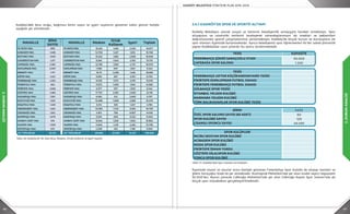 46 47
2.DURUMANALİZİ
2.DURUMANALİZİ
Kadıköy’deki bina stoğu, bağımsız birim sayısı ve işyeri sayılarını gösteren tablo güncel haliyle
aşağıda yer almaktadır.
Tablo 36: Kadıköy’de Yer Alan Bina, Mesken, Ortak Kullanım ve İşyeri Sayıları
2.4.7 KADIKÖY’DE SPOR VE SPORTİF ALTYAPI
Kadıköy Belediyesi olarak sosyal ve katılımlı belediyecilik anlayışıyla hareket etmekteyiz. Spor
altyapısını ve istatistiki verilerini inceleyerek vatandaşlarımızın da istekleri ve beklentileri
doğrultusunda sportif çalışmalarımızı yürütmekteyiz. Kadıköy’de birçok kurum ve kuruluşlara ait
spor alanları ilçemizde bulunmaktadır. Ayrıca belediyemiz spor öğretmenleri ile her sabah jimnastik
yapan Kadıköylüler uzun yıllardır bu sporu sürdürmektedir.
Tablo 37: Kadıköy’deki Spor Tesisleri ve Kulüpleri
İlçemizde ulusal ve uluslar arası faaliyet gösteren Fenerbahçe Spor Kulübü de altyapı tesisleri ve
Şükrü Saraçoğlu Stadı ile yer almaktadır. Kızıltoprak Mahallesi’nde yer alan stadın seyirci kapasitesi
50.509’dur. Bunun yanında Caferağa Mahallesi’nde yer alan Caferağa Kapalı Spor Salonu’nda da
birçok spor müsabakası gerçekleştirilmektedir.
MAHALLE
BİNA
SAYISI
MAHALLE Mesken
Ortak
Kullanım
İşyeri Toplam
19 MAYIS MAH. 903 19 MAYIS MAH. 13.223 1.445 2.203 16.871
ACIBADEM MAH. 1.408 ACIBADEM MAH. 12.709 1.227 1.812 15.748
BOSTANCI MAH. 1.500 BOSTANCI MAH. 15.262 1.881 2.805 19.948
CADDEBOSTAN MAH. 1.217 CADDEBOSTAN MAH. 9.346 1.640 2.193 13.179
CAFERAĞA MAH. 2.361 CAFERAĞA MAH. 12.785 1.593 4.701 19.079
DUMLUPINAR MAH. 2.007 DUMLUPINAR MAH. 7.338 697 1.207 9.242
ERENKÖY MAH. 1.171 ERENKÖY MAH. 15.111 2.036 1.436 18.583
EĞİTİM MAH. 1.447 EĞİTİM MAH. 5.834 657 2.301 8.792
FENERBAHÇE MAH. 1.220 FENERBAHÇE MAH. 9.023 1.572 2.015 12.610
FENERYOLU MAH. 962 FENERYOLU MAH. 11.572 1.469 1.544 14.582
FİKİRTEPE MAH. 1.999 FİKİRTEPE MAH. 6.377 557 1.505 8.442
GÖZTEPE MAH. 1.480 GÖZTEPE MAH. 17.767 2.352 2.000 22.119
HASANPAŞA MAH. 1.391 HASANPAŞA MAH. 6.582 512 2.663 9.757
KOZYATAĞI MAH. 1.021 KOZYATAĞI MAH. 15.088 1.608 2.583 19.279
KOŞUYOLU MAH. 1.223 KOŞUYOLU MAH. 3.214 323 1.247 4.784
MERDİVENKÖY MAH. 1.931 MERDİVENKÖY MAH. 15.039 1.720 3.034 19.793
OSMANAĞA MAH. 1.541 OSMANAĞA MAH. 4.301 758 9.857 14.916
RASİMPAŞA MAH. 1.679 RASİMPAŞA MAH. 6.916 666 3.422 11.004
SAHRAYI CEDİT MAH. 913 SAHRAYI CEDİT MAH. 12.544 1.326 1.992 15.862
SUADİYE MAH. 1.303 SUADİYE MAH. 11.843 1.413 2.482 15.738
ZÜHTÜPAŞA MAH. 575 ZÜHTÜPAŞA MAH. 4.008 454 1.138 5.600
ALT TOPLAMLAR 29.252 ALT TOPLAMLAR 215.882 25.906 54.127 295.928
TESİS KAPASİTE
FENERBAHÇE ŞÜKRÜ SARAÇOĞLU STADI 50.509
CAFERAĞA SPOR SALONU 1.240
TESİS
FENERBAHÇE LEFTER KÜÇÜKANDONYANİS TESİSİ
FİKİRTEPE DUMLUPINAR FUTBOL SAHASI
FİKİRTEPE FENERBAHÇE FUTBOL SAHASI
GÜLBAHÇE SPOR TESİSİ
İSTANBUL YELKEN KULÜBÜ
MARMARA YELKEN KULÜBÜ
TÜRK BALIKADAMLAR SPOR KULÜBÜ TESİSİ
BİRİM SAYI
ÖZEL SPOR SALONU SAYISI (60 ADET) 60
SPOR KULÜBÜ SAYISI 129
LİSANSLI SPORCU SAYISI 49.055
SPOR KULÜPLERİ
İNCİRLİ BOSTAN SPOR KULÜBÜ
ACIBADEM SPOR KULÜBÜ
MODA SPOR KULÜBÜ
FİKİRTEPE İDMAN YURDU
GÖZTEPE HİLALSPOR KULÜBÜ
YONCA SPOR KULÜBÜ
TESİS KAPASİTE
FENERBAHÇE ŞÜKRÜ SARAÇOĞLU STADI 50.509
CAFERAĞA SPOR SALONU 1.240
TESİS
FENERBAHÇE LEFTER KÜÇÜKANDONYANİS TESİSİ
FİKİRTEPE DUMLUPINAR FUTBOL SAHASI
FİKİRTEPE FENERBAHÇE FUTBOL SAHASI
GÜLBAHÇE SPOR TESİSİ
İSTANBUL YELKEN KULÜBÜ
MARMARA YELKEN KULÜBÜ
TÜRK BALIKADAMLAR SPOR KULÜBÜ TESİSİ
BİRİM SAYI
ÖZEL SPOR SALONU SAYISI (60 ADET) 60
SPOR KULÜBÜ SAYISI 129
LİSANSLI SPORCU SAYISI 49.055
SPOR KULÜPLERİ
İNCİRLİ BOSTAN SPOR KULÜBÜ
ACIBADEM SPOR KULÜBÜ
MODA SPOR KULÜBÜ
FİKİRTEPE İDMAN YURDU
GÖZTEPE HİLALSPOR KULÜBÜ
YONCA SPOR KULÜBÜ
TESİS KAPASİTE
FENERBAHÇE ŞÜKRÜ SARAÇOĞLU STADI 50.509
CAFERAĞA SPOR SALONU 1.240
TESİS
FENERBAHÇE LEFTER KÜÇÜKANDONYANİS TESİSİ
FİKİRTEPE DUMLUPINAR FUTBOL SAHASI
FİKİRTEPE FENERBAHÇE FUTBOL SAHASI
GÜLBAHÇE SPOR TESİSİ
İSTANBUL YELKEN KULÜBÜ
MARMARA YELKEN KULÜBÜ
TÜRK BALIKADAMLAR SPOR KULÜBÜ TESİSİ
BİRİM SAYI
ÖZEL SPOR SALONU SAYISI (60 ADET) 60
SPOR KULÜBÜ SAYISI 129
LİSANSLI SPORCU SAYISI 49.055
SPOR KULÜPLERİ
İNCİRLİ BOSTAN SPOR KULÜBÜ
ACIBADEM SPOR KULÜBÜ
MODA SPOR KULÜBÜ
FİKİRTEPE İDMAN YURDU
GÖZTEPE HİLALSPOR KULÜBÜ
YONCA SPOR KULÜBÜ
TESİS KAPASİTE
FENERBAHÇE ŞÜKRÜ SARAÇOĞLU STADI 50.509
CAFERAĞA SPOR SALONU 1.240
TESİS
FENERBAHÇE LEFTER KÜÇÜKANDONYANİS TESİSİ
FİKİRTEPE DUMLUPINAR FUTBOL SAHASI
FİKİRTEPE FENERBAHÇE FUTBOL SAHASI
GÜLBAHÇE SPOR TESİSİ
İSTANBUL YELKEN KULÜBÜ
MARMARA YELKEN KULÜBÜ
TÜRK BALIKADAMLAR SPOR KULÜBÜ TESİSİ
BİRİM SAYI
ÖZEL SPOR SALONU SAYISI (60 ADET) 60
SPOR KULÜBÜ SAYISI 129
LİSANSLI SPORCU SAYISI 49.055
SPOR KULÜPLERİ
İNCİRLİ BOSTAN SPOR KULÜBÜ
ACIBADEM SPOR KULÜBÜ
MODA SPOR KULÜBÜ
FİKİRTEPE İDMAN YURDU
GÖZTEPE HİLALSPOR KULÜBÜ
YONCA SPOR KULÜBÜ
 