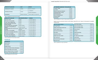 52 53
2.DURUMANALİZİ
2.DURUMANALİZİ
HAMAMLAR
Tablo 50: Kadıköy’de Yer Alan Su Terazisi, Çeşme ve Kalıntılar
İlçemiz sınırları içerisinde bulunan tarihi dokuya sahip okul, yurt, sinema ve hastaneler de aşağıda
listelenmiştir.
KARMA SİT ALANLARI İLÇE DURUM
Haydarpaşa Gar ve Çevresi Kadıköy Kentsel ve Tarihi Sit
Fenerbahçe Yarımadası Kadıköy
I., II. Doğal Sit,
III. Derece Arkeolojik Sit
Kurbağalıdere Kadıköy-Hasanpaşa I. Derece Doğal Sit ve Kentsel Sit
DOĞAL SİT ALANLARI BULUNDUĞU BÖLGE DURUM
309 ada, 2 parsel Kadıköy III. Derece Doğal Sit
380 ada, 14, 15, 16 parseller Kadıköy III. Derece Doğal Sit
5 ada, 1 parsel, Yoğurtçu Parkı Kadıköy I. Derece Doğal Sit
637 ada, 146 parsel, Fatih Sultan
Mehmet Hastanesi
Kadıköy III. Derece Doğal Sit
1149 ada, 2985 parsel, Irmak Okulları Kadıköy-Göztepe III. Derece Doğal Sit
620 ada, 273, 274 parseller, Işık
Okulları
Kadıköy-Kozyatağı III. Derece Doğal Sit
621 ada, 183,186, 253, 254, 255 ve 256
parseller
Kadıköy-Sahray-ı Cedid
Mahallesi
III. Derece Doğal Sit
1340 ada, 4, 5 ve 6 parseller Kadıköy-Acıbadem III. Derece Doğal Sit
783 ada, 5 ve 6 parseller, Dalyan Klup Kadıköy-Zühtüpaşa II. Derece Doğal Sit
1332 ada, 5 ve 6 parseller Kadıköy-Caferağa III. Derece Doğal Sit
1 ada, 66 parsel, Kuşdili Çayırı Kadıköy-Osmanağa III. Derece Doğal Sit
1149 ada, 1 parsel, Caddebostan Kadıköy-Göztepe I. Derece Doğal Sit
Tablo 47: Kadıköy’de Yer Alan Karma Sit Alanları
Tablo 48: Kadıköy’de Yer Alan Doğal Sit Alanları
Tablo 49: Kadıköy’de Yer Alan Hamamlar
HAMAMLAR
Aziziye Hamamı Kadıköy
Çarşı Hamamı Kadıköy
Köçeoğlu Hamamı Kadıköy
Köşk Hamamı/Hünkar Hamamı (Hasanpaşa) Kadıköy
Hamam (Osmanağa 21 Ada 4 Parsel) Kadıköy
Hamam (Göztepe 610 Ada 2-3 Parseller) Kadıköy
Fenerbahçe Tarihi Fener Köşkü Hamamı Kadıköy
SU TERAZİSİ, ÇEŞMELER VE KALINTILAR
Acıbadem Caddesi Kadıköy
Su Terazisi Kadıköy
Bostancı, (Antik Duvar Kalıntıları) Kadıköy
Merdivenköy (Kilise ve Sarnıç) Kadıköy
İbrahimağa Çeşmesi Kadıköy
Mısırlı Osmanağa Çeşmesi Kadıköy
Sarasker çeşmesi Kadıköy
Selamiçeşme Kadıköy
Tablo 51: Kadıköy’de Yer Alan Tarihi Binalar
Okul, Yurt, Sinema, Hastane
Osmangazi İlkokulu Kadıköy
Kadıköy Ortaokulu/Kemal Atatürk Lisesi Kadıköy
Atatürk Yetiştirme Yurdu Kadıköy
Gazi Mustafa Kemal İlkokulu Kadıköy
Rum İlkokulu Kadıköy
Caferağa Rum İlkokulu Kadıköy
Kadıköy Fıkara Perver Cemiyeti Kadıköy
Saint Joseph Lisesi Kadıköy
Özdemiroğlu İlkokulu (Hasanpaşa) Kadıköy
Kenan Evren Lisesi Kadıköy
İbrahim Öktem İlkokulu Kadıköy
Kadıköy Halk Eğitim Merkezi Kadıköy
Bostancı Halk Eğitim Merkezi Kadıköy
Süreyya Sineması Kadıköy
Hal Binası Kadıköy
Kadıköy Kaymakamlığı Kadıköy
Maliye Binası Kadıköy
PTT Telefon Santrali (Altıyol) Kadıköy
Askerlik Şubesi Kadıköy
Koşuyolu Hastanesi Kadıköy
Gazhane (İkbaliye Mh.) Kadıköy
Okul, Yurt, Sinema, Hastane
Osmangazi İlkokulu Kadıköy
Kadıköy Ortaokulu/Kemal Atatürk Lisesi Kadıköy
Atatürk Yetiştirme Yurdu Kadıköy
Gazi Mustafa Kemal İlkokulu Kadıköy
Rum İlkokulu Kadıköy
Caferağa Rum İlkokulu Kadıköy
Kadıköy Fıkara Perver Cemiyeti Kadıköy
Saint Joseph Lisesi Kadıköy
Özdemiroğlu İlkokulu (Hasanpaşa) Kadıköy
Kenan Evren Lisesi Kadıköy
İbrahim Öktem İlkokulu Kadıköy
Kadıköy Halk Eğitim Merkezi Kadıköy
Bostancı Halk Eğitim Merkezi Kadıköy
Süreyya Sineması Kadıköy
Hal Binası Kadıköy
Kadıköy Kaymakamlığı Kadıköy
Maliye Binası Kadıköy
PTT Telefon Santrali (Altıyol) Kadıköy
Askerlik Şubesi Kadıköy
Koşuyolu Hastanesi Kadıköy
Gazhane (İkbaliye Mh.) Kadıköy
 