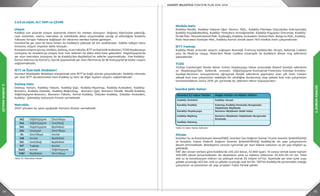 54 55
2.DURUMANALİZİ
2.DURUMANALİZİ
2.4.9 ULAŞIM, ALT YAPI ve ÇEVRE
Ulaşım
Kadıköy son yıllarda ulaşım alanlarda önemli bir merkez olmuştur. Boğaziçi köprüsüne yakınlığı,
raylı sistemler, metro, metrobüs ve özelliklede deniz ulaşımındaki varlığı ve etkinliğiyle Anadolu
Yakasını Avrupa Yakasına bağlayan bir aktarma merkezi haline gelmiştir.
İstanbul’da yer alan iki hava limanı da Kadıköy’e yaklaşık 40 km uzaklıktadır. Sabiha Gökçen Hava
limanına ulaşım nispeten daha kolaydır.
Karayoluulaşımıiçinise,minibüs,dolmuş,ticaritaksiler,İETTveözelhalkotobüsleri,TCDDHaydarpaşa
istasyonu ile Anadolu’ya ulaşım hızlı tren seferleri ile daha etkin hale gelecektir. Sögütlüçeşme’de
yer alan metrobüs istasyonu ile de Kadıköy’den Beylikdüzü’ne seferler yapılmaktadır. Yine Kadıköy-
Kartal metrosu ile Kartal’a, Ayrılık Çeşmesinde yer alan Marmaray ile de Kazlıçeşme’ye kadar ulaşım
sağlanmaktadır.
İETT ve Özel Halk Otobüsleri
İstanbul Büyükşehir Belediyesi bünyesinde olan İETT’ye bağlı olarak çalışmaktadır. Kadıköy rıhtımda
yer alan İETT duraklarından hem Kadıköy içi hem de diğer ilçelere ulaşımı sağlamaktadır.
Dolmuş Hattı
Dolmuş hatları, Kadıköy-Taksim, Kadıköy-Şişli, Kadıköy-Nişantaşı, Kadıköy-Acıbadem, Kadıköy-
Bostancı, Kadıköy-Üsküdar, Kadıköy-Bağlarbaşı, Bostancı-Şişli, Bostancı-Pendik, Pendik-Kadıköy,
Söğütlüçeşme-Bostancı, Bostancı-Taksim, Kartal-Kadıköy, Üsküdar-Kadıköy, Üsküdar-Acıbadem,
Kadıköy- Çekmeköy hatlarıyla hizmet vermektedir.
Metrobüs
2007 yılından bu yana aşağıdaki hatlarla hizmet vermektedir.
Tablo 52: Metrobüs Hatları
Minibüs Hattı
Kadıköy-Pendik, Kadıköy-Yakacık-Uğur Mumcu Mah., Kadıköy-Fikirtepe-Gözcübaba-SahrayıCedid,
Kadıköy-Küçükbakkalköy, Kadıköy-Yenisahra-Armağanevler, Kadıköy-Koşuyolu-Ümraniye, Kadıköy-
Örnek Mah.-Mustafa Kemal Mah.-Eyüboğlu, Kadıköy-Acıbadem-Ünalan Mah.-Bulgurlu Mah., Kadıköy-
Polis Hastanesi-Emniyet Mah., Kadıköy-Kartal olmak üzere 763 minibüs hattı çalışmaktadır.
İETT Tramvay
Kadıköy-Moda arasında ulaşımı sağlayan Nostaljik Tramvay Kadıköy’den Altıyol, Bahariye Caddesi
yolu ile Moda’ya ulaşıp, Moda’dan Moda Caddesi Güzergahı ile Kadıköy’e dönen ring seferlerini
yapmaktadır.
TCDD
Türkiye Cumhuriyeti Devlet Demir Yolları Haydarpaşa-Gebze arasındaki düzenli banliyö seferlerini
ve Haydarpaşa’dan kalkarak sırasıyla Söğütlüçeşme-Kızıltoprak-Feneryolu-Göztepe-Erenköy-
Suadiye-Bostancı istasyonlarına uğrayarak Pendik seferlerini yapmakta olan çift hatlı trenleri
yüksek hızlı tren çalışmaları sebebiyle bir süreliğine durdurmuş olup yüksek hızlı tren çalışmaları
tamamlandıktan sonra 2015 yılı içerisinde bu seferlere tekrar başlayacaktır.
İstanbul Şehir Hatları
Tablo 53: Şehir Hatları Seferleri
Altyapı
İstanbul Su ve Kanalizasyon İdaresi(İSKİ), İstanbul Gaz Dağıtım Sanayi Ticaret Anonim Şirketi(İGDAŞ)
ve Anadolu Yakası Elektrik Dağıtım Anonim Şirketi(AYEDAŞ) Kadıköy’de alt yapı çalışmalarını
devam ettirmektedir. Belediyemiz sınırları içerisinde yer alan ödeme noktaları ve alt yapı bilgileri şu
şekildedir.
İSKİ’ den alınan verilere göre Kadıköy’de 226.222 konut, 32.849 işyeri, 14 sanayi olmak üzere toplam
259.085 abone bulunmaktadır. Bu abonelerin yıllık su tüketim miktarları 25.320.151 m³ tür. Yıllık
atık su ve kanalizasyon miktarı ise yaklaşık olarak 33 milyon m³’tür. İlçemizde yer alan içme suyu
şebeke uzunluğu 402 km, atık su şebeke uzunluğu 446 km’dir. İSKİ’nin Kadıköy’de yürütmekte olduğu
çalışmalar ve planlanan alt yapı projeleri Tablo 54’teki gibidir.
34Z Söğütlüçeşme Zincirlikuyu
34A Söğütlüçeşme Cevizlibağ
34G Sögütlüçeşme Beylikdüzü
34U Uzunçayır Zincirlikuyu
34 Zincirlikuyu Avcılar
34B Avcılar Beylikdüzü
34C Cevizlibağ Beylikdüzü
34T Topkapı Avcılar
34AS Avcılar Söğütlüçeşme
34BZ Beylikdüzü Zincirlikuyu
İstanbul İçi Vapur Hatları Boğaz Hatları ve Adalar Hatları
Kadıköy-Eminönü Kadıköy-Sarıyer
Karaköy-Kadıköy Kabataş-Kadıköy-Kınalıada-Burgazada-
Heybeliada-Büyükada
Karaköy-Haydarpaşa Bostancı-Büyükada-Sedef Adası
Kadıköy-Beşiktaş Bostancı-Büyükada-Heybeliada-Burgazada-
Kınalıada
Kadıköy-Kabataş
 