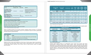 56 57
2.DURUMANALİZİ
2.DURUMANALİZİ
Tablo 55: Kadıköy İlçesi Planlanan Altyapı Projeleri
İSKİ’ye ait Kadıköy ilçesinde yer alan ödeme noktaları aşağıdaki tabloda verilmiştir. 17 mahallede
yetkili tahsilât merkezleri bulunmaktadır. Ayrıca PTT ve bankaların vezne ile internet şubelerinden
de ödeme işlemleri yapılabilmektedir.
Tablo 56: Kadıköy İlçesindeki İski Ödeme Noktaları
Tablo 57: İGDAŞ Yıllara Göre Altyapı Verileri
İGDAŞ’a ait Kadıköy ilçesinde yer alan ödeme noktası ve PTT ile banka şubelerinin listesi aşağıdaki gibidir.
Tablo 58: İGDAŞ Ödeme Noktaları
Anadolu Yakası Elektrik Dağıtım A.Ş. (AYEDAŞ)’dan alınan verilere göre 165.146 adet abone
bulunmaktadır. Kadıköy’de toplam yıllık elektrik tüketim miktarı 640.182.916 kWh olarak
görülmüştür. Ayrıca 1814 adet kaçak kullanım tespit edilmiştir. İlçemizde 309 adet trafo bulunmakta
ve 2014 yılı içerisinde de 8 adet yeni trafo tesisinin yapımı planlanmıştır. Bununla birlikte 2014 yılı
içerisinde 2800 m 4X120 mm² NYGFbY Kablo Tesisi, 1800 m 4X16 mm² NYGFbY Kablo Tesisi,
38100 m 1x150/16 mm² XLPE Kablo Tesisi, 25140 m 1x400/25 mm² XLPE Kablo Tesisinin yapılması
planlanmıştır.	
Tablo 54: Kadıköy İlçesi Devam Eden Altyapı Projeleri
Kadıköy İlçesi Devam Eden Altyapı Projeleri
İşin Adı Başlangıç Tarihi Bitiş Tarihi Açıklama
Asya Bölgesi 2013 Yılı
3.Kısım Atık su Tüneli ve
Şebekesi, Yağmursuyu
Kanalı ve Dere Islahı
İnşaatı
01.08.2015 07.10.2015
Merdivenköy Mahallesinde atık su ve
yağmursuyu kanal inşaatı ile
Kurbağalıdere ana kolunun Göztepe
kavşağından yukarısındaki dere ıslahı
ve kolektör inşaatı
Asya Bölgesi 2014 Yılı
3.Kısım Müteferrik Atık su
Kanalı, Yağmursuyu Kanalı
ve Boru İtme İnşaatı
İhale Aşamasında
İhale
Aşamasında
Kadıköy Rıhtım Caddesi
Kadıköy İlçesi Planlanan Altyapı Projeleri
Kadıköy Caferağa, Osmanağa Mah. L Servisi İçmesuyu Şebeke Projesi
Kasrı Ali Deresi Havzasına Ait Atıksu ve Yağmursuyu Projeleri
Çamaşırcı Deresi Atıksu Yan Kollektör Projesi
Kadıköy Anasistem Yağmursuyu Projeleri
Seyit Ahmet Deresi Havzası Atıksu ve Yağmursuyu Projeleri
İSKİ VEZNELERİ
S.N. VEZNE ADRES
1 Kadıköy Caferağa Mah Damga Sk No: 98 Kadıköy (İSKİ Kadıköy Şube Müdürlüğü)
2 Caddebostan Caddebostan Mah Sarıgül Sk No: 264 Kadıköy
3 Bostancı Bostancı Mah. Gümüşçü Sk. No: 4/1 (Garanti Bankası Sokağı) Kadıköy
İGDAŞ’tan alınan verilere göre Kadıköy’de 237.425 konut, 43.524 serbest tüketici bulunmaktadır.
1993 yılından 2014 yılına kadar toplam tüketim miktarı 5.638.196.870 m³tür. Toplam alt yapı
ve yıllara göre tüketim miktarları, servis kutusu, izinsiz ve kaçak kullanım sayıları da aşağıda
gösterilmektedir.
ABONE BİLGİLERİ
(BBS)
GAZ KULLANICI
BİLGİLERİ
TÜKETİMLER (m3)
ÇELİK
(metre)
POLİETİL
EN
(metre)
SERVİS
KUTUSU
(metre)
KAÇAK
KULLANIM
SAYILARI
(adet)
İZİNSİZ
KULLANIM
SAYILARI
(adet)
KONUT
SERBEST
TÜKETİCİ
KONUT
SERBEST
TÜKETİCİ
1993-
2009
229.465 39.995 221.397 37.283 4.215.854.125 43.351 345.789 19.171 15 478
2010 1.929 626 2.572 849 282.154.849 233 2.000 173 12 744
2011 2.019 550 2.382 747 365.360.909 0 1.165 173 20 501
2012 1.298 623 1.688 596 317.064.568 219 1.360 222 39 315
2013 1.712 1.513 2.242 788 295.714.073 1.173 246 112 13 259
2014 1.002 217 1.306 1.124 162.048.346 45.180 351.636 20.040 5 129
237.425 43.524 231.587 41.387 5.638.196.870 90.156 702.196 39.891 104 2.426
ÖDEME NOKTALARI
KADIKÖY VEZNE
ALTIYOL RASİMPAŞA MAHALLESİ 2.SÖĞÜTLÜ ÇEŞME
SOKAK NO:3 KADIKÖY/İSTANBUL
BANKALAR
AKBANK FORTİSBANK TÜRKİYE EKONOMİ BANKASI
ALBARAKATÜRK GARANTİ BANKASI
TÜRKİYE FİNANS KATILIM
BANKASI
ABANK HALK BANKASI VAKIFBANK
ANADOLUBANK HSBC BANKASI YAPI KREDİ BANKASI
BANKASYA İŞ BANKASI ZİRAAT BANKASI
DENİZBANK KUVEYT TÜRK CİTİ BANK
BURGANBANK ING BANK T BANK
FİNANSBANK ŞEKERBANK PTT ŞUBELERİ
TURKISH BANK TEKSTİL BANK
 