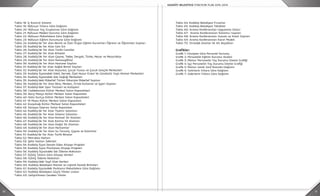 IV V
Tablo 18: İç Kontrol Sistemi
Tablo 19: Nüfusun Yıllara Göre Dağılımı
Tablo 20: Nüfusun Yaş Gruplarına Göre Dağılımı
Tablo 21: Nüfusun Medeni Duruma Göre Dağılımı
Tablo 22: Nüfusun Mahallelere Göre Dağılımı
Tablo 23: Nüfusun Eğitim Durumuna Göre Dağılımı
Tablo 24: Kadıköy’de Yer alan Resmi ve Özel Örgün Eğitim Kurumları Öğrenci ve Öğretmen Sayıları
Tablo 25: Kadıköy’de Yer Alan Cem Evi
Tablo 26: Kadıköy’de Yer Alan Tarihi Camiiler
Tablo 27: Kadıköy’de Yer Alan Kiliseler
Tablo 28: Kadıköy’de Yer Alan Çeşme, Tekke, Dergah, Türbe, Mezar ve Mezarlıklar
Tablo 29: Kadıköy’de Yer Alan Namazgâhlar
Tablo 30: Kadıköy’de Yer Alan Hastane Sayıları
Tablo 31: Kadıköy’de Yer Alan Sağlık Birimi Sayıları
Tablo 32: Kadıköy’de Yer Alan Huzurevi, Çocuk Yuvası ve Çocuk Gençlik Merkezleri
Tablo 33: Kadıköy İlçesindeki Vakıf, Dernek, Özel Huzur Evleri Ve Gündüzlü Yaşlı Hizmet Merkezleri
Tablo 34: Kadıköy İlçesindeki Aile Sağlığı Merkezleri
Tablo 35: Kadıköy’deki Mükellef Türleri İtibariyle Mükellef Sayıları
Tablo 36: Kadıköy’de Yer Alan Bina, Mesken, Ortak Kullanım ve İşyeri Sayıları
Tablo 37: Kadıköy’deki Spor Tesisleri ve Kulüpleri
Tablo 38: Caddebostan Kültür Merkezi Salon Kapasiteleri
Tablo 39: Barış Manço Kültür Merkezi Salon Kapasitesi
Tablo 40: Halis Kurtça Kültür Merkezi Salon Kapasiteleri
Tablo 41: 19 Mayıs Kültür Merkezi Salon Kapasitesi
Tablo 42: Kozyatağı Kültür Merkezi Salon Kapasiteleri
Tablo 43: Süreyya Operası Salon Kapasitesi
Tablo 44: Kadıköy’de Yer Alan Tiyatro Salonları
Tablo 45: Kadıköy’de Yer Alan Sinema Salonları
Tablo 46: Kadıköy’de Yer Alan Kentsel Sit Alanları
Tablo 47: Kadıköy’de Yer Alan Karma Sit Alanları
Tablo 48: Kadıköy’de Yer Alan Doğal Sit Alanları
Tablo 49: Kadıköy’de Yer Alan Hamamlar
Tablo 50: Kadıköy’de Yer Alan Su Terazisi, Çeşme ve Kalıntılar
Tablo 51: Kadıköy’de Yer Alan Tarihi Binalar
Tablo 52: Metrobüs Hatları
Tablo 53: Şehir Hatları Seferleri
Tablo 54: Kadıköy İlçesi Devam Eden Altyapı Projeleri
Tablo 55: Kadıköy İlçesi Planlanan Altyapı Projeleri
Tablo 56: Kadıköy İlçesindeki İski Ödeme Noktaları
Tablo 57: İGDAŞ Yıllara Göre Altyapı Verileri
Tablo 58: İGDAŞ Ödeme Noktaları
Tablo 59: Kadıköy’deki Yeşil Alan Verileri
Tablo 60: Kadıköy Belediyesi Hizmet ve Lojistik Destek Birimleri
Tablo 61: Kadıköy İlçesindeki Parkların Mahallelere Göre Dağılımı
Tablo 62: Kadıköy Belediyesi Güçlü Yönler Listesi
Tablo 63: Geliştirilmesi Gereken Yönler
Tablo 64: Kadıköy Belediyesi Fırsatlar
Tablo 65: Kadıköy Belediyesi Tehditler
Tablo 66: Arama Konferansları Uygulama Süreci
Tablo 67: Arama Konferansları Katılımcı Sayıları
Tablo 68: Arama Konferansları Sunum ve Stant Sayıları
Tablo 69: Arama Konferansları Karar Modeli
Tablo 70: Stratejik Alanlar Ve Alt Başlıkları
Grafikler:
Grafik 1: Cinsiyete Göre Personel Durumu
Grafik 2: Personelin Eğitim Durumu Analizi
Grafik 3: Memur Personelin Yaş Durumu İzleme Grafiği
Grafik 4: İşçi Personelin Yaş Durumu İzleme Grafiği
Grafik 5: Memur Genel Sınıf Bazında Dağılımı
Grafik 6: Gelirlerin Yıllara Göre Dağılımı
Grafik 7: Giderlerin Yıllara Göre Dağılımı
 