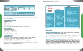 68 69
2.DURUMANALİZİ
2.DURUMANALİZİ
Aklımdaki
Kadıköy
Projeler
Kriterler
1. Kentsel Yenileme Veritabanı
Üretme
2. Kentsel Yenileme Danışma
Platformu
3. Kentsel Tasarım Rehberi
Hazırlanması
4. Dikey Ulaşım Alternatifleri
Geliştirme
5. Yıkım ve Yenileme
Koordinasyonu
6. Meslek Gruplarını Koruma:
7. Mahalle Meclisleri ile
Yönetim:
8. Afet Yönetimi ve Planlama:
9. Yeni Kadıköy Kent Meydanı:
10. Mahalle Başına Düşen Park
Alanının ve Sayısının
Arttırılması
………………….
51. Spor Kültürü Yaratma
52. Su Sporları Merkezi Kurulması
Karar
Modeli
Çağdaş ve özgür
düşüncenin,
alternatif
sanatın çekim
merkezi, sporla
bütünleşen,
kentlisi ile
yönetilen, tüm
çeşitliliğini
ahenk içinde
koruyan ve
geliştiren bir
KADIKÖY
1. Katılımcı
demokrasiyi
yaşatmak
2. Genç dostu
olmak
3. Alternatif olmak
4. Erişilebilir olmak
5. Saygılı, huzurlu
ve güvenli yaşam
sağlamak
6. Ortak mirasına
sahip çıkarak
gelecek nesilleri
gözetmek
Tablo 67: Arama Konferansları Katılımcı Sayıları
Tablo 68: Arama Konferansları Sunum ve Stant Sayıları
Çalıştay sonucunda üç ana unsur üzerinde durulmuştur. Bu unsurların altında dikkat çeken noktalar
aşağıda ifade edilmektedir.
•Fiziksel ve Mimari Erişilebilirlik
1.Kaldırımlar ve Ulaşım
2.Konutlar
3.Eğitim Mekanları
4.Sağlık Mekanları
5.İş yerleri ve Dükkanlar
6.Kamu Daireleri ve Bankalar
7.Sosyal Mekanlar (Parklar, Kafeler, AVM’ler, Spor, Kültür-Sanat Alanları vb )
•Sosyal Erişilebilirlik
1.Mesleki Eğitimler ve İstihdam
2.Kişisel Gelişim ve Hobi Eğitimleri
3.Ayni Yardımlar ve Sosyal Yardımlar
4.Rehabilitasyon
5.Spor
6.Sosyal, Kültürel Hizmetler ve Etkinlikler
•Toplumsal Bütünleşme
1.Farkındalık Çalışmaları
Çalıştay sonucunda Kadıköy Belediyesi’nin Yararlanabileceği Projeler ise aşağıda önerilmiştir.
1.Tohum Türkiye Otizm Erken Tanı Eğitim Vakfı “Bağımsızlığıma Yol Verin Projesi”
2.Türkiye Bedensel Engelliler Spor Federasyonu “Boccia Oyunu“
3.Türkiye İşitme Engelliler Konuşma ve Rehabilitasyon Vakfı “Sessizliğime Kulak Ver Projesi”
4.Engelsiz Pedal Derneği
Çalıştaylardan elde edilen veriler ve katılımcıların önerileri doğrultusunda öne çıkan projeler,
stratejik plan hedef ve faaliyetlerimize yansıtılmıştır.
Tablo 69: Arama Konferansları Karar Modeli
ÖNERİ PROJELER
1.Kentsel Yenileme Veritabanı Üretme: Kentsel yenileme alanındaki nüfusun sosyo-ekonomik,
sağlık, vb. bilgilerin toplandığı veritabanının oluşturulması.
2.Kentsel Yenileme Danışma Platformu: Kentsel yenileme konularında vatandaş katılımını ve
bilgilendirmesini sağlamak için Belediye’de Baro işbirliğiyle bir danışma bürosu kurulması. Plan
okuma, hukuki haklar vs. konusunda vatandaşın bilgilenme ihtiyacının karşılanması. Kentsel
yenilemeye Belediye’nin tek temas ettiği noktanın “ruhsat” ile sınırlı kalmaması.
3.Kentsel Tasarım Rehberi Hazırlanması: Kadıköy’de yapı tasarımına ilişkin mimari, çevresel,
tasarımsal standartların yer aldığı, yeni yapı tipolojileri oluşturup yayacak, ruhsatla kontrol edilen
ve denetlenen, yeşil sürdürülebilir uygulamaların kamu binalarından başlayarak yaygınlaştırılmasını
sağlayacak, mahalle kültürünü ve dokusunu koruyan, “erişilebilir konut“ sağlayan, rehberin
oluşturulması. “Ulaşım tasarım rehberi” ve “koruma rehberi” gibi tamamlayıcı rehberlerin de
hazırlanması.
KATILIMCI SAYILARI
Tarih Katılımcı STK Bireysel Katılım
Belediye
Çalışanı
Toplam Katılımcı
Sayısı
10 Temmuz 2014 33 kurumdan 56 kişi 44 27 127
11 Temmuz 2014 29 kurumdan 49 kişi 16 13 78
SUNUM VE KURULAN STANT SAYILARI
Tarih Proje Sunumu Yapan
Kurum Sayısı
Bireysel Sunum Sayısı Kurulan Stant Sayısı
11 Temmuz 2014 11 8 7
 