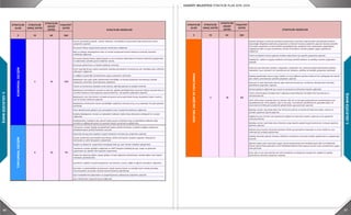 80 81
3.GELECEĞEBAKIŞ
3.GELECEĞEBAKIŞ
STRATEJİK
ALAN
STRATEJİK
AMAÇ SAYISI
STRATEJİK
HEDEF
SAYISI
FAALİYET
SAYISI
5 10 64 364
Kurum personeline yönelik, hizmet kalitesini, verimliliğini ve personelin bilgi donanımını artırıcı
çalışmalar yapmak.
Kurumsal hafıza oluşturularak güncel tutulmasını sağlamak.
Bilgi ve iletişim teknolojilerini etkin ve verimli kullanarak hizmet kalitesini artırmak, hizmette
sürekliliği sağlamak.
Kurumsal Kaynak (enerji, doğal kaynak ve sarf malzeme tüketimlerini) Yönetim Kültürünü geliştirmek
ve tüketimlere yönelik çevreci tedbirleri almak.
Kurumsal performans ve hizmet kalitesini artırmak.
İnsan kaynağı ihtiyaç analizi yapılarak, belediye personelinin tanımlanmış işin niteliğine göre istihdam
edilmesini sağlamak.
İş sağlığı ve güvenliği standartlarına uygun çalışmalar yürütmek.
Belediyenin tüm gelir-gider işlemlerinde verimliliğin ve hizmet kalitesinin artırılmasına yönelik
çalışmalar yürüterek raporlanmasını sağlamak.
Ulusal ve uluslararası düzeyde ortak tanıtım, işbirliği yapmak ve projeler üretmek.
Belediyemiz hizmetlerinin yerinde ve etkin bir şekilde yürütülebilmesi amacıyla ihtiyaç duyulan bina ve
arsaların kamunun eline geçmesi veya kiralanması için gerekli çalışmaları yapmak.
Belediyemiz tüm birimlerinin stratejik amaçlarını yerine getirmede ihtiyaç duydukları bakım-onarım,
mal ve hizmet alımlarını yapmak.
Belediyemiz birimlerinin hizmet sürekliliğini sağlamak amacıyla araç ve iş makineleri ile ilgili işlemleri
yürütmek.
Yerel demokrasinin gelişimi için yurttaşların karar süreçlerine katılımını sağlamak.
Kadıköy Belediyesinin hizmet ve faaliyetleri hakkında halkın bilgi edinmesini etkileşimli bir süreçle
sağlamak.
Kadıköylülerin, Kadıköy'e dair güncel haber,sosyal ve kültürel olay ve etkinliklere hakkında bilgi
almalarını sağlayacak görsel ve yazınsal araçlar yaratmak ve geliştirmek.
Toplumsal cinsiyet eşitliği perspektifinde kadına şiddeti önlemeye ve şiddet mağduru kadınların
desteklenmesine yönelik hizmetler sunmak.
İlçemizde 65 yaş üstü yaşlıların yaşam kalitesini artırmak için çalışmalar yapmak.
Sosyal yardımdan yararlandırılacak ihtiyaç sahibi yurttaşların tespitini yapmak, ihtiyaçlarını
belirlemek ve refah düzeylerini yükseltmek.
Engelli ve ailelerinin yaşamlarını kolaylaştırmak için yeni hizmet modelleri geliştirmek.
Toplumsal cinsiyet eşitliğini sağlamak ve LGBTİ bireylerin Kadıköy'de eşit, özgür ve güvenceli
yaşamaları için gerekli tüm koşulları oluşturmak.
Halkın her kesimine eğitim, kişisel gelişim ve hobi eğitimleri düzenlemek, mesleki eğitim alan kişileri
istihdama yönlendirmek.
Çocukların sağlıklı ve güvenli gelişimleri için kültürel, sosyal, sağlık ve eğitim avantajları sağlamak .
Kanunlar ve yönetmelikler çerçevesince, ilçede nizam,intizamı ve esenliği temin etmek,vatandaş
memnuniyetini ön planda tutarak hizmet kalitesini yükseltmek.
Spor faaliyetlerinin gelişmesini ve yaygınlaşmasını sağlayacak çalışmalar yapmak.
Spor kültürünün oluşturulmasını sağlamak.
Kentsel dönüşüm ve kentsel yenileme alanlarında ve bunların dışında kalan yenilenecek binaların
bulunduğu bölgelerde planlama çalışmaları ve kentsel tasarım projelerini yapmak, binalara yönelik
risk tespit çalışmaları ve kontrollerini gerçekleştirmek, projelerin imar mevzuatına uygunluğunu
sağlayarak yıkım ve yapı ruhsatlarını vermek ve binaların ruhsatlı projeler uygun yapılmasını
sağlamak.
Tarihi ve kültürel mirasın gelecek nesillere aktarılması için gerekli çalışmaları yapmak.
Kadıköy'ün mekan ve yaşam kalitesini artırmaya yönelik katılımcı ve yenilikçi tasarım çalışmaları
yapmak.
Kamusal açık alanların (parklar, meydanlar, otoparklar v.b.), kamusal kapalı kullanımların (kültür
merkezleri, spor salonları v.b.) yaratılması için katılımcı, yenilikçi ve ekolojik çalışmalar yürütmek.
STRATEJİK HEDEFLER
103152
KURUMSALGELİŞİM
79103
TOPLUMSALGELİŞİM
STRATEJİK
ALAN
STRATEJİK
AMAÇ SAYISI
STRATEJİK
HEDEF
SAYISI
FAALİYET
SAYISI
5 10 64 364
Kurum personeline yönelik, hizmet kalitesini, verimliliğini ve personelin bilgi donanımını artırıcı
çalışmalar yapmak.
Kurumsal hafıza oluşturularak güncel tutulmasını sağlamak.
Bilgi ve iletişim teknolojilerini etkin ve verimli kullanarak hizmet kalitesini artırmak, hizmette
sürekliliği sağlamak.
Kurumsal Kaynak (enerji, doğal kaynak ve sarf malzeme tüketimlerini) Yönetim Kültürünü geliştirmek
ve tüketimlere yönelik çevreci tedbirleri almak.
Kurumsal performans ve hizmet kalitesini artırmak.
İnsan kaynağı ihtiyaç analizi yapılarak, belediye personelinin tanımlanmış işin niteliğine göre istihdam
edilmesini sağlamak.
İş sağlığı ve güvenliği standartlarına uygun çalışmalar yürütmek.
Belediyenin tüm gelir-gider işlemlerinde verimliliğin ve hizmet kalitesinin artırılmasına yönelik
çalışmalar yürüterek raporlanmasını sağlamak.
Ulusal ve uluslararası düzeyde ortak tanıtım, işbirliği yapmak ve projeler üretmek.
Belediyemiz hizmetlerinin yerinde ve etkin bir şekilde yürütülebilmesi amacıyla ihtiyaç duyulan bina ve
arsaların kamunun eline geçmesi veya kiralanması için gerekli çalışmaları yapmak.
Belediyemiz tüm birimlerinin stratejik amaçlarını yerine getirmede ihtiyaç duydukları bakım-onarım,
mal ve hizmet alımlarını yapmak.
Belediyemiz birimlerinin hizmet sürekliliğini sağlamak amacıyla araç ve iş makineleri ile ilgili işlemleri
yürütmek.
Yerel demokrasinin gelişimi için yurttaşların karar süreçlerine katılımını sağlamak.
Kadıköy Belediyesinin hizmet ve faaliyetleri hakkında halkın bilgi edinmesini etkileşimli bir süreçle
sağlamak.
Kadıköylülerin, Kadıköy'e dair güncel haber,sosyal ve kültürel olay ve etkinliklere hakkında bilgi
almalarını sağlayacak görsel ve yazınsal araçlar yaratmak ve geliştirmek.
Toplumsal cinsiyet eşitliği perspektifinde kadına şiddeti önlemeye ve şiddet mağduru kadınların
desteklenmesine yönelik hizmetler sunmak.
İlçemizde 65 yaş üstü yaşlıların yaşam kalitesini artırmak için çalışmalar yapmak.
Sosyal yardımdan yararlandırılacak ihtiyaç sahibi yurttaşların tespitini yapmak, ihtiyaçlarını
belirlemek ve refah düzeylerini yükseltmek.
Engelli ve ailelerinin yaşamlarını kolaylaştırmak için yeni hizmet modelleri geliştirmek.
Toplumsal cinsiyet eşitliğini sağlamak ve LGBTİ bireylerin Kadıköy'de eşit, özgür ve güvenceli
yaşamaları için gerekli tüm koşulları oluşturmak.
Halkın her kesimine eğitim, kişisel gelişim ve hobi eğitimleri düzenlemek, mesleki eğitim alan kişileri
istihdama yönlendirmek.
Çocukların sağlıklı ve güvenli gelişimleri için kültürel, sosyal, sağlık ve eğitim avantajları sağlamak .
Kanunlar ve yönetmelikler çerçevesince, ilçede nizam,intizamı ve esenliği temin etmek,vatandaş
memnuniyetini ön planda tutarak hizmet kalitesini yükseltmek.
Spor faaliyetlerinin gelişmesini ve yaygınlaşmasını sağlayacak çalışmalar yapmak.
Spor kültürünün oluşturulmasını sağlamak.
Kentsel dönüşüm ve kentsel yenileme alanlarında ve bunların dışında kalan yenilenecek binaların
bulunduğu bölgelerde planlama çalışmaları ve kentsel tasarım projelerini yapmak, binalara yönelik
risk tespit çalışmaları ve kontrollerini gerçekleştirmek, projelerin imar mevzuatına uygunluğunu
sağlayarak yıkım ve yapı ruhsatlarını vermek ve binaların ruhsatlı projeler uygun yapılmasını
sağlamak.
Tarihi ve kültürel mirasın gelecek nesillere aktarılması için gerekli çalışmaları yapmak.
Kadıköy'ün mekan ve yaşam kalitesini artırmaya yönelik katılımcı ve yenilikçi tasarım çalışmaları
yapmak.
Kamusal açık alanların (parklar, meydanlar, otoparklar v.b.), kamusal kapalı kullanımların (kültür
merkezleri, spor salonları v.b.) yaratılması için katılımcı, yenilikçi ve ekolojik çalışmalar yürütmek.
STRATEJİK HEDEFLER
103152
KURUMSALGELİŞİM
79103
TOPLUMSALGELİŞİM
Engelli ve ailelerinin yaşamlarını kolaylaştırmak için yeni hizmet modelleri geliştirmek.
Toplumsal cinsiyet eşitliğini sağlamak ve LGBTİ bireylerin Kadıköy'de eşit, özgür ve güvenceli
yaşamaları için gerekli tüm koşulları oluşturmak.
Halkın her kesimine eğitim, kişisel gelişim ve hobi eğitimleri düzenlemek, mesleki eğitim alan kişileri
istihdama yönlendirmek.
Çocukların sağlıklı ve güvenli gelişimleri için kültürel, sosyal, sağlık ve eğitim avantajları sağlamak .
Kanunlar ve yönetmelikler çerçevesince, ilçede nizam,intizamı ve esenliği temin etmek,vatandaş
memnuniyetini ön planda tutarak hizmet kalitesini yükseltmek.
Spor faaliyetlerinin gelişmesini ve yaygınlaşmasını sağlayacak çalışmalar yapmak.
Spor kültürünün oluşturulmasını sağlamak.
Kentsel dönüşüm ve kentsel yenileme alanlarında ve bunların dışında kalan yenilenecek binaların
bulunduğu bölgelerde planlama çalışmaları ve kentsel tasarım projelerini yapmak, binalara yönelik
risk tespit çalışmaları ve kontrollerini gerçekleştirmek, projelerin imar mevzuatına uygunluğunu
sağlayarak yıkım ve yapı ruhsatlarını vermek ve binaların ruhsatlı projeler uygun yapılmasını
sağlamak.
Tarihi ve kültürel mirasın gelecek nesillere aktarılması için gerekli çalışmaları yapmak.
Kadıköy'ün mekan ve yaşam kalitesini artırmaya yönelik katılımcı ve yenilikçi tasarım çalışmaları
yapmak.
Kamusal açık alanların (parklar, meydanlar, otoparklar v.b.), kamusal kapalı kullanımların (kültür
merkezleri, spor salonları v.b.) yaratılması için katılımcı, yenilikçi ve ekolojik çalışmalar yürütmek.
Kadıköy genelindeki mevcut yaya, bisiklet ve araç bağlantı yollarını bütüncül bir yaklaşımla ele alarak
yeni akslar yaratılmasına yönelik çalışmalar yapmak.
Kamusal ve özel alanlarda mevcut yeşil alanların korunması, artırılması, ekolojik çevre temaları
gözetilerek çalışmalar yapmak.
Kentsel gelişimi sağlamak için ulusal ve uluslararası fonlardan kaynak sağlamak.
"2015-2019 Kadıköy Stratejik Plan"ı doğrultusunda Mekansal Stratejik Plan hazırlamak ve
haritalandırmak.
2015-2019 yılları arasında kent içi yolların tüm alt ve üst yapı çalışmalarının tamamlanması için
yapılabilecek her türlü yağmur suyu ve üst yapı sorunlarının çözümlenerek ,periyodik bakım ve
onarımlarla birlikte,yeni projelerde geliştirilerek uygulamalarını yapmak.
Belediye sınırları içerisinde kalan her türlü kamu binası ve hizmet birimlerinin bakım, onarım ve
yeniden yapılması işlerini yapmak.
Sağlıklı huzurlu bir kent için işyerlerinin dağılımı ile ilgili kent planları yapmak ve bu işyerlerini
ruhsatlandırmak.
Belediye sınırları içerisinde kalan binaların proje dışında yapılan kaçak kısımlarının ve kaçak yapıların
yıkımları yapmak.
Afetlere karşı hazırlık sürecinde toplumun farklı yaş guruplarını kapsayan ve olası riskleri en aza
indirmek için projeler geliştirmek.
Kadıköy ilçesinde yapısal olmayan tehliklerin azaltılamsı amacıyla projeler geliştirmek ve uygulamaya
koymak.
Afetlere ilişkin yasal mevzuata uygun olarak hazırlanacak olan Kadıköy İlçesi Afet Acil Müdahale
Planını işlevsel hale getirmek ve Acil Müdahale Ekibinin fiziki yapısını uluslar arası standartlara uygun
hale getirmek.
Olası afet ve acil durumlarda her türlü müdehale ve iyileştirme süreçlerinin sağlıklı bir şekilde
yürütülmesi yönünde çalışmalar yapmak.
Her türlü çevresel kirliliğin tespiti, kontrolü, analizi ve azaltılması için çalışmalar gerçekleştirmek.
Mevzuatlar kapsamında sorumlu olduğumuz, ilçede oluşan atıkların kaynağında ayrı toplanmasını
sağlamak, temizlik işlerini yürütmek ve sağlıklı bir atık yönetimi uygulaması için çalışmalar yapmak.
Kentleşme ve iklim değişikliğinin olumsuz etkilerinin azaltılamasına yönelik projeler geliştirmek.
Sivil toplum örgütleri, üniversitler ve kent ortakları işbirliği ile çevre, çevre kirliliği, atık yönetimi ve
iklim değişikliği konularında toplumsal bilinçlendirme çalışmaları yapmak.
İlçe dahilinde yeni vektör üreme kaynaklarının tespit edilmesi ve bunlarla birlikte daha önce tespit
edilmiş olan üreme kaynaklarını rutin olarak ilaçlamak ve ayrıca bu kaynakların en az %30'unu
rehabilite etmek.
Yeşil alanların nitelik ve nicelik bakımından geliştirmek.
İlçe dahilinde gıda üretimi ve satışı yapılan işyerlerini mevzuatlar kapasımında teknik ve hijyenik
açıdan denetlemek ve bu denetimleri her yıl %5 oranında artırmak.
İki adet yeni "Hayvan Sağlık (rehabilitasyon üniteleri ) Merkezi" kurarak ilçemiz dahilindeki sahipsiz
sokak hayvanlarının rehabilitasyonu çalışmalarını hızlandırmak, acil durumlara daha hızlı müdahele
etmek ve gün içinde hizmet verilen süreyi uzatarak hizmet alanların sayısını artırmak; ilçe dahilinde
SAĞLIKYÖNETİMİ
2 13 62
80162
KENTSELGELİŞİMVEYAPILANMA
79103
TOPLUMSALGELİ
 
