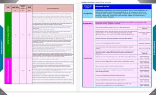 82 83
3.GELECEĞEBAKIŞ
3.GELECEĞEBAKIŞ
STRATEJİK
ALAN 1
Stratejik Amaç
1
Stratejik Hedef 1
Çevre Koruma ve Kontrol
Müdürlüğü
Çevre Koruma ve Kontrol
Müdürlüğü
Bilgi İşlem Müdürlüğü
Sağlık İşleri Müdürlüğü
Sağlık İşleri Müdürlüğü
Veteriner İşleri
Müdürlüğü
İnsan Kaynakları ve
Egitim Müdürlüğü
İnsan Kaynakları ve
Egitim Müdürlüğü
İnsan Kaynakları ve
Egitim Müdürlüğü
İnsan Kaynakları ve
Egitim Müdürlüğü
İnsan Kaynakları ve
Egitim Müdürlüğü
İnsan Kaynakları ve
Egitim Müdürlüğü
İnsan Kaynakları ve
Egitim Müdürlüğü
İnsan Kaynakları ve
Egitim Müdürlüğü
Kurumumuz ve kentimiz için eşitlikçi,iletişimi güçlü, insan kaynakları ve
eğitim politikasını belirlemiş, kaynaklarını ve iş süreçlerini iç kontrol
sistemine göre yöneten, iş güvenliği standartlarına uygun hizmet veren,
yenilikçi teknolojik sistemlerle desteklenen çağdaş ve sürdürülebilir
kurumsal yapıya ulaşmak.
FAALİYETLER
Çevre ve enerji konularına yönelik her yıl en az 1 eğitim düzenlenmesi.
Kadıköy Belediyesi Merkez Binasında yangın ve acil durum riskleri göz önüne alınarak
hazırlanan Afet ve Acil Durum Planı kapsamında görevlendirilen personelin
eğitimlerinin verilmesi ve en az yılda 1 defa tahliye tatbikatı gerçekleştirilmesi.
Bilgi İşlem personeline yeni gelişen teknolojiler konusunda eğitim verilmesi.
Her yıl en az 10 gruba ilk yardım eğitimi verilmesi.
Kurum içi personele çeşitli sağlık branşlarına yönelik bilinçlendirme eğitimleri
verilmesi.
Kurumiçi personele mevzuat değişiklikleri dahilinde zoonoz hastalıklar, hayvan
refahı, çevre ve halk sağlığı ile gıda ve hijyen konularında gerekli eğitimlerin
düzenlenmesi.
Etik kural ve davranışlarına yönelik düzenli eğitim verilmesi.
İhtiyaç ve değişiklik doğrultusunda hizmet içi eğitim verilmesi.
Kurumsal kültürü ve birlikteliği paylaşma ve motivasyonu artırmak adına
yöneticilerin de katılacağı yılda en az 1 etkinliğin yapılması.
Personelin özgüvenini ve verimini artıracak kişisel gelişim eğitiminin yılda en az 1
defa yapılması.
Vatandaş memnuniyetine yönelik yılda en az 3 defa halkla ilişkiler eğitimi verilmesi.
Mevzuat ve mevzuat değişikliklerine yönelik yılda en az 3 defa eğitim verilmesi.
Aday memurlarına yönelik oryantasyon eğitimi verilmesi.
Engelli bireylerin ihtiyaçları ve erişilebilirlik konusunda farkındalık eğitimleri ve
işaret dili eğitimi verilmesi.
KURUMSAL GELİŞİM
Kurum personeline yönelik, hizmet kalitesini, verimliliğini ve personelin bilgi
donanımını artırıcı çalışmalar yapmak.
STRATEJİK
ALAN
STRATEJİK
AMAÇ SAYISI
STRATEJİK
HEDEF
SAYISI
FAALİYET
SAYISI
5 10 64 364
Kurum personeline yönelik, hizmet kalitesini, verimliliğini ve personelin bilgi donanımını artırıcı
çalışmalar yapmak.
Kurumsal hafıza oluşturularak güncel tutulmasını sağlamak.
Bilgi ve iletişim teknolojilerini etkin ve verimli kullanarak hizmet kalitesini artırmak, hizmette
sürekliliği sağlamak.
Kurumsal Kaynak (enerji, doğal kaynak ve sarf malzeme tüketimlerini) Yönetim Kültürünü geliştirmek
ve tüketimlere yönelik çevreci tedbirleri almak.
Kurumsal performans ve hizmet kalitesini artırmak.
İnsan kaynağı ihtiyaç analizi yapılarak, belediye personelinin tanımlanmış işin niteliğine göre istihdam
edilmesini sağlamak.
İş sağlığı ve güvenliği standartlarına uygun çalışmalar yürütmek.
Belediyenin tüm gelir-gider işlemlerinde verimliliğin ve hizmet kalitesinin artırılmasına yönelik
çalışmalar yürüterek raporlanmasını sağlamak.
Ulusal ve uluslararası düzeyde ortak tanıtım, işbirliği yapmak ve projeler üretmek.
Belediyemiz hizmetlerinin yerinde ve etkin bir şekilde yürütülebilmesi amacıyla ihtiyaç duyulan bina ve
arsaların kamunun eline geçmesi veya kiralanması için gerekli çalışmaları yapmak.
Belediyemiz tüm birimlerinin stratejik amaçlarını yerine getirmede ihtiyaç duydukları bakım-onarım,
mal ve hizmet alımlarını yapmak.
Belediyemiz birimlerinin hizmet sürekliliğini sağlamak amacıyla araç ve iş makineleri ile ilgili işlemleri
yürütmek.
Yerel demokrasinin gelişimi için yurttaşların karar süreçlerine katılımını sağlamak.
Kadıköy Belediyesinin hizmet ve faaliyetleri hakkında halkın bilgi edinmesini etkileşimli bir süreçle
sağlamak.
Kadıköylülerin, Kadıköy'e dair güncel haber,sosyal ve kültürel olay ve etkinliklere hakkında bilgi
almalarını sağlayacak görsel ve yazınsal araçlar yaratmak ve geliştirmek.
Toplumsal cinsiyet eşitliği perspektifinde kadına şiddeti önlemeye ve şiddet mağduru kadınların
desteklenmesine yönelik hizmetler sunmak.
İlçemizde 65 yaş üstü yaşlıların yaşam kalitesini artırmak için çalışmalar yapmak.
Sosyal yardımdan yararlandırılacak ihtiyaç sahibi yurttaşların tespitini yapmak, ihtiyaçlarını
belirlemek ve refah düzeylerini yükseltmek.
Engelli ve ailelerinin yaşamlarını kolaylaştırmak için yeni hizmet modelleri geliştirmek.
Toplumsal cinsiyet eşitliğini sağlamak ve LGBTİ bireylerin Kadıköy'de eşit, özgür ve güvenceli
yaşamaları için gerekli tüm koşulları oluşturmak.
Halkın her kesimine eğitim, kişisel gelişim ve hobi eğitimleri düzenlemek, mesleki eğitim alan kişileri
istihdama yönlendirmek.
Çocukların sağlıklı ve güvenli gelişimleri için kültürel, sosyal, sağlık ve eğitim avantajları sağlamak .
Kanunlar ve yönetmelikler çerçevesince, ilçede nizam,intizamı ve esenliği temin etmek,vatandaş
memnuniyetini ön planda tutarak hizmet kalitesini yükseltmek.
Spor faaliyetlerinin gelişmesini ve yaygınlaşmasını sağlayacak çalışmalar yapmak.
Spor kültürünün oluşturulmasını sağlamak.
Kentsel dönüşüm ve kentsel yenileme alanlarında ve bunların dışında kalan yenilenecek binaların
bulunduğu bölgelerde planlama çalışmaları ve kentsel tasarım projelerini yapmak, binalara yönelik
risk tespit çalışmaları ve kontrollerini gerçekleştirmek, projelerin imar mevzuatına uygunluğunu
sağlayarak yıkım ve yapı ruhsatlarını vermek ve binaların ruhsatlı projeler uygun yapılmasını
sağlamak.
Tarihi ve kültürel mirasın gelecek nesillere aktarılması için gerekli çalışmaları yapmak.
Kadıköy'ün mekan ve yaşam kalitesini artırmaya yönelik katılımcı ve yenilikçi tasarım çalışmaları
yapmak.
Kamusal açık alanların (parklar, meydanlar, otoparklar v.b.), kamusal kapalı kullanımların (kültür
merkezleri, spor salonları v.b.) yaratılması için katılımcı, yenilikçi ve ekolojik çalışmalar yürütmek.
Kadıköy genelindeki mevcut yaya, bisiklet ve araç bağlantı yollarını bütüncül bir yaklaşımla ele alarak
yeni akslar yaratılmasına yönelik çalışmalar yapmak.
Kamusal ve özel alanlarda mevcut yeşil alanların korunması, artırılması, ekolojik çevre temaları
STRATEJİK HEDEFLER
103152
KURUMSALGELİŞİMLANMA
79103
TOPLUMSALGELİŞİM
Afetlere karşı hazırlık sürecinde toplumun farklı yaş guruplarını kapsayan ve olası riskleri en aza
indirmek için projeler geliştirmek.
Kadıköy ilçesinde yapısal olmayan tehliklerin azaltılamsı amacıyla projeler geliştirmek ve uygulamaya
koymak.
Afetlere ilişkin yasal mevzuata uygun olarak hazırlanacak olan Kadıköy İlçesi Afet Acil Müdahale
Planını işlevsel hale getirmek ve Acil Müdahale Ekibinin fiziki yapısını uluslar arası standartlara uygun
hale getirmek.
Olası afet ve acil durumlarda her türlü müdehale ve iyileştirme süreçlerinin sağlıklı bir şekilde
yürütülmesi yönünde çalışmalar yapmak.
Her türlü çevresel kirliliğin tespiti, kontrolü, analizi ve azaltılması için çalışmalar gerçekleştirmek.
Mevzuatlar kapsamında sorumlu olduğumuz, ilçede oluşan atıkların kaynağında ayrı toplanmasını
sağlamak, temizlik işlerini yürütmek ve sağlıklı bir atık yönetimi uygulaması için çalışmalar yapmak.
Kentleşme ve iklim değişikliğinin olumsuz etkilerinin azaltılamasına yönelik projeler geliştirmek.
Sivil toplum örgütleri, üniversitler ve kent ortakları işbirliği ile çevre, çevre kirliliği, atık yönetimi ve
iklim değişikliği konularında toplumsal bilinçlendirme çalışmaları yapmak.
İlçe dahilinde yeni vektör üreme kaynaklarının tespit edilmesi ve bunlarla birlikte daha önce tespit
edilmiş olan üreme kaynaklarını rutin olarak ilaçlamak ve ayrıca bu kaynakların en az %30'unu
rehabilite etmek.
Yeşil alanların nitelik ve nicelik bakımından geliştirmek.
İlçe dahilinde gıda üretimi ve satışı yapılan işyerlerini mevzuatlar kapasımında teknik ve hijyenik
açıdan denetlemek ve bu denetimleri her yıl %5 oranında artırmak.
İki adet yeni "Hayvan Sağlık (rehabilitasyon üniteleri ) Merkezi" kurarak ilçemiz dahilindeki sahipsiz
sokak hayvanlarının rehabilitasyonu çalışmalarını hızlandırmak, acil durumlara daha hızlı müdahele
etmek ve gün içinde hizmet verilen süreyi uzatarak hizmet alanların sayısını artırmak; ilçe dahilinde
sahipli hayvanlara çip takılarak önceki yıllara göre %30 kayıt oranını artırmak.
İlçe dahilinde yaşayan sahipsiz sokak hayvanlarının mama ve su ihtiyaçlarını karşılayabileceği her
mahallede en az 4'er adet, kentsel dokuya uygun, sürdürülebilir ve kullanışlı odaklar belirleyerek
hayvan refahını yükseltmek.
Avrupa standartlarına uygun , en az 10.000 m² alana kurulu, 800 hayvan kapasiteli, bünyesinde
hayvan hastanesi bulunan sahipsiz hayvan rehabilitasyon merkezi kurmak.
5199 sayılı Hayvanları Koruma Kanunu kapsamında hayvan haklarının korunmasına yönelik denetimler
yapmak ve bu denetimleri her yıl %5 oranında artırmak.
Zoonoz hastalıklar, hijyen, hayvan refahı, çevre ve halk sağlığı konularında halkı ve dış paydaşları
bilgilendirici ve eğitici dökümanlar hazırlamak, eğitimler ve etkinlikler düzenlemek.
Toplum ve insan sağlığı açısından sorunların oluşmasını engellemek (koruyucu hekimlik), var olanı
saptamak ve gidermek, yapılan hizmetlerin vatandaşa duyurulmasını sağlamak, yaş ortalaması yüksek
ve engelli vatandaşlara yerinde sağlık hizmeti vermek, DSÖ Sağlıklı Kentler Birliği kriterlerine uygun
projeler üretmek, eğitimler yaparak sağlık bilinç düzeyi yüksek toplum yaratmak.
Kadıköy kültür ve tarih envanteri hazırlamak ve tanıtımını yapmak.
Kadıköy'e dair fotoğraf, video ve belgelerin dijital ortama aktarılarak "Online Kadıköy Müzesi" kurmak.
Kültürel ve sanatsal mekanların niteliklerini geliştirmek ve sayısını artırmak.
Kentin ve kentlinin düşünsel sanatsal ve kültürel gelişimine katkı sağlayacak eğitim, üretim ve
araştırma temelli faaliyetlerin tümünü kapsayan Kadıköy Akademi'nin kurulması ile çalışmaların
yürütmek.
Kentin tarihi, kültürel ve yaşamsal belleğinin kentin kimliğini ifade edecek biçimde bir araya getirmek
ve gelecek kuşaklara taşınmasını amaçlayan Kent Belleği Merkezi kurmak.
Kültür sanat faaliyetlerinin niteliğinin artırılması yanısıra ilgili faaliyetleri ilçenin bütününe nüfuz
edecek biçimde yaygınlaştırmak.
Kadıköy’deki kültür ve sanat birikimini açığa çıkartmak, geliştirmek ve sürekliliğini sağlamak.
Kadıköy' deki turizm potansiyelini ortaya çıkarıcı etkin tanıtım çalışmaları yapmak.
Kadıköy'e ait kültürel ve tarihi değerlerin sahiplenilmesini ve kentlilik bilincinin gelişmesini sağlamak.
Çocukların sanatsal ve kültürel öğrenimlerine yönelik eğitim programları ve etkinlikler düzenlemek.
KÜLTÜRELVESANATSALGELİŞİM
1 10 40
ÇEVREVESAĞLIKYÖNETİMİ
2 13 62
 