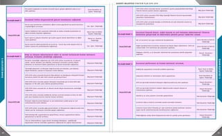 84 85
3.GELECEĞEBAKIŞ
3.GELECEĞEBAKIŞ
İnsan Kaynakları ve
Egitim Müdürlüğü
İnsan Kaynakları ve
Egitim Müdürlüğü
Stratejik Hedef 2
Yazı İşleri Müdürlüğü
Basın Yayın ve Halkla
İlişkiler Müdürlüğü
Ruhsat ve Denetim
Müdürlüğü
Yazı İşleri Müdürlüğü
Stratejik Hedef 3
Bilgi İşlem Müdürlüğü
Bilgi İşlem Müdürlüğü
Bilgi İşlem Müdürlüğü
Bilgi İşlem Müdürlüğü
Bilgi İşlem Müdürlüğü
Bilgi İşlem Müdürlüğü
Bilgi İşlem Müdürlüğü
Bilgi İşlem Müdürlüğü
Bilgi İşlem Müdürlüğü
Bilgi İşlem Müdürlüğü
Bilgi İşlem Müdürlüğü
FAALİYETLER
Kurumsal kültürü ve birlikteliği paylaşma ve motivasyonu artırmak adına
yöneticilerin de katılacağı yılda en az 1 etkinliğin yapılması.
Personelin özgüvenini ve verimini artıracak kişisel gelişim eğitiminin yılda en az 1
defa yapılması.
Kurumsal hafıza oluşturularak güncel tutulmasını sağlamak.
Bilgi ve iletişim teknolojilerini etkin ve verimli kullanarak hizmet kalitesini
artırmak, hizmette sürekliliği sağlamak.
FAALİYETLER
2015-2019 yıllları arasında mevcut sistemlerle uyumlu çalışacak,Elektronik Belge
Yönetim Sistemi yazılımı alımının sağlanması.
2015-2019 yıllları arasında 27001 Bilgi Güvenliği Yönetimi Sistemi kapsamındaki
2015-2019 yılları arasında, Kadıköy'de merkezi yerlerde bulunan en fazla 20 adet
park veya meydana ücretsiz internet hizmeti verilmesi.
İhtiyaçlar doğrultusunda bilgisayar ve yan ekipmanların yedek parça ve sarf
malzemelerinin temin edilmesi.
2015-2019 yıllları arasında çağın gereksinimleri ve ihtiyaçlarımız doğrultusunda web
tabanlı yeni bir otomasyon sistemine geçişin sağlanması.
Mobil belediyecilik uygulamalarının geliştirilmesi, mevcut uygulamaların bakımı,
güncellemesi ve destek verilmesi.
Yasa ve Yönetmeliklere uygun olarak Vatandaşın Belediyeye yapabileceği
başvuruların internet üzerinden yapılmasını sağlayacak alt yapının oluşturulması.
Hizmette sürekliliğin sağlanması için 2015-2019 yıllları arasında her yıl düzenli
olarak mevcut donanım, yan ekipman, otomasyon sistemleri, yazılım, bilişim
hizmetleri ve lisansların bakım, güncelleme ve destek hizmetinin sağlanması.
Teknolojik gelişmeler ve ihtiyaçlar doğrultusunda yeni donanım, yan ekipman ,
bilişim hizmetleri, yazılım ve lisansların temin edilmesi.
2015-2019 yılları arasında bireylerin bilgi edinmesi ve belediyeyle etkileşimli iletişim
kurmasına yönelik 30 adet kiosk alımının gerçekleştirilmesi.
2015-2019 yılları arasında, gelişen ihtiyaçları karşılamak için en fazla 800 adet
bilgisayar ve 150 adet yazıcı alımının gerçekleştirilmesi.
2015-2019 yılları arasında her yıl düzenli olarak bilişim hizmetlerinin sürekliliğin
sağlanması.
Kurum arşiv işlemlerinin yürütülmesi, dijital ortama geçirilerek kurumsal kararlara
erişebilirliğinin artırılması.
Gazete Kadıköy'ün tüm sayılarının elektronik ve matbu ortamda arşivlenmesi ve
dijital ortamda erişiminin sağlanması.
İşyeri açma ve çalışma ruhsatları için arşivin yapısal olarak düzeltilmesi ve dijital
arşive geçilmesi.
Kurum arşivi ile nikah işlemlerinin ve kurum içi - kurum dışı evrak akışının etkin ve
kaliteli sunumu ile yürütülmesinin sağlanması.
Bilgi İşlem Müdürlüğü
Bilgi İşlem Müdürlüğü
Bilgi İşlem Müdürlüğü
Bilgi İşlem Müdürlüğü
Stratejik Hedef 4
Çevre Koruma ve Kontrol
Müdürlüğü
Çevre Koruma ve Kontrol
Müdürlüğü
Destek Hizmetleri
Müdürlüğü
Stratejik Hedef 5
Basın Yayın ve Halkla
İlişkiler Müdürlüğü
İnsan Kaynakları ve
Egitim Müdürlüğü
Ulaşım Hizmetleri
Müdürlüğü
Ulaşım Hizmetleri
Müdürlüğü
Mali Hizmetler Müdürlüğü
Mali Hizmetler Müdürlüğü
Mali Hizmetler Müdürlüğü
Ulaşım Hizmetleri
Müdürlüğü
Stratejik Hedef 6
İnsan Kaynakları ve
Egitim Müdürlüğü
İnsan kaynağı ihtiyaç analizi yapılarak, belediye personelinin tanımlanmış işin
niteliğine göre istihdam edilmesini sağlamak.
Kurumsal Kaynak (enerji, doğal kaynak ve sarf malzeme tüketimlerini) Yönetim
Kültürünü geliştirmek ve tüketimlere yönelik çevreci tedbirleri almak.
Kurumsal performans ve hizmet kalitesini artırmak.
Doğalgaz, elektrik, su ve akaryakıt tüketimlerinin azalmasına yönelik çalışmalar
yapılması.
Kadıköy'de yaşayanların istatistiki profilinin çıkarılması.
Çalışanlara beklenti ve memnuniyet anketi uygulanması.
2015 yılı içerisinde birimlerin ihtiyaçları doğrultusunda araç alımı yapılması.
FAALİYETLER
FAALİYETLER
Yeni norm kadro yönetmeliği uyarınca kadro sayısının güncellenmesi ve
Müdürlüklerin ihtiyaç duyduğu kadro unvanlarına uygun personel istihdamının
sağlanması.
2015-2019 yıllları arasında mevcut sistemlerle uyumlu çalışacak,Elektronik Belge
Yönetim Sistemi yazılımı alımının sağlanması.
2015-2019 yıllları arasında 27001 Bilgi Güvenliği Yönetimi Sistemi kapsamındaki
çalışmaları tamamlanması.
2015-2019 yılları arasında belediye ve birimlerine ait web sitelerinin tasarım ve
altyapılarının yenilenmesi.
Her yıl kurumsal sera gazı salımlarının hesaplanması.
Doğal kaynaklarımızın korunması amacıyla kişi başına düşen tüketimlerin 2019 yılı
sonuna kadar %10 azaltılması için çalışmalar yapılması.
Yasa ve Yönetmeliklere uygun olarak Vatandaşın Belediyeye yapabileceği
başvuruların internet üzerinden yapılmasını sağlayacak alt yapının oluşturulması.
Dinamik iş ve süreç yönetim sisteminin geliştirilmesi.
İç kontrol takip ve kontrol sisteminin yazılım üzerinden izlenmesi.
İç Kontrol Uyum Eylem Planında yer alan eylemlerin planda belirlenen sürelere
uygun olarak tamamlanmasında koordinasyonun sağlanması.
Müdürlüğümüz atölye birimi faaliyetlerinin etkin bir şekilde yerine getirilmesi.
2015 yılı içerisinde birimlerin talepleri doğrultusunda araçların dizaynı ve
revizyonunun yapılması.
 