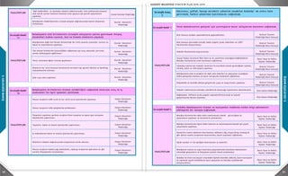 88 89
3.GELECEĞEBAKIŞ
3.GELECEĞEBAKIŞ
Emlak İstimlak Müdürlüğü
Emlak İstimlak Müdürlüğü
Destek Hizmetleri
Müdürlüğü
Stratejik Hedef
11
Destek Hizmetleri
Müdürlüğü
Destek Hizmetleri
Müdürlüğü
Destek Hizmetleri
Müdürlüğü
Destek Hizmetleri
Müdürlüğü
Destek Hizmetleri
Müdürlüğü
Stratejik Hedef
12
Ulaşım Hizmetleri
Müdürlüğü
Ulaşım Hizmetleri
Müdürlüğü
Ulaşım Hizmetleri
Müdürlüğü
Ulaşım Hizmetleri
Müdürlüğü
Ulaşım Hizmetleri
Müdürlüğü
Ulaşım Hizmetleri
Müdürlüğü
Ulaşım Hizmetleri
Müdürlüğü
Stratejik Amaç
2
FAALİYETLER
FAALİYETLER
FAALİYETLER
Katılımcı, şeffaf, hesap verebilir yönetim modelini Kadıköy’ de etkin hale
getirmek, halkın yönetime katılmasını sağlamak.
İş makinalarının bakım ve onarım işlemlerinin yaptırılması.
Birimlerin talepleri doğrultusunda araçlarımıza lastik alınması.
Mevcut araçların madeni yağ, akümülatör, süpürge araçlarının aparatları vb. gibi
zorunlu ihtiyaçlarının karşılanması.
Belediyemiz tüm birimlerinin stratejik amaçlarını yerine getirmede ihtiyaç
duydukları bakım-onarım, mal ve hizmet alımlarını yapmak.
Belediyemiz birimlerinin hizmet sürekliliğini sağlamak amacıyla araç ve iş
makineleri ile ilgili işlemleri yürütmek.
Mevcut araçların trafik poliçelerinin yenilenmesi.
Muayenesi yapılması gereken araçların fenni muayene ve egzoz gazı emsiyonu
ölçümlerinin yaptırılması.
Taşıtların bakım ve onarım işlemlerinin yaptırılması.
Tarihi ve kültürel mirasın gelecek nesillere aktarılabilmesi için Başkanlık Makamınca
uygun görülen tescilli eser binaların kamulaştırma veya satın alma yoluyla Belediye
mülkiyetine geçmesinin sağlanması.
İlgili müdürlükler ve vatandaş talepleri doğrultusunda imar planlarında kamusal
alan olarak ayrılan alanların kamunun eline geçmesi için gerekli çalışmaların
yapılması.
Belediyemiz müdürlüklerinin stratejk amaçları doğrultusunda hizmet binalarının
kiralanması.
Belediyemize bağlı tüm hizmet birimlerinde her türlü asansör, jenaratör, tesisat v.b.
bakım ve onarımlarının yapılması.
Tüm hizmet birimlerinin işlevselliğinin sağlanması için araç, akaryakıt, personel,
yemek vb.ihtiyaçların giderilmesi.
Telsiz sisteminin dijital sisteme geçirilmesi.
Birimlerin her türlü kamusal hizmetlerini vermeleri için gerekli tüketim ve demirbaş
malzemelerinin alınması.
İçme suyu alımı yapılması.
Mevcut araçların trafik tescil ve her türlü resmi işlemlerinin yapılması.
Müdürlüğü
Stratejik Amaç
2
Stratejik Hedef 1
Kentsel Tasarım
Müdürlüğü (Kent Konseyi)
Kentsel Tasarım
Müdürlüğü (Kent Konseyi)
Kentsel Tasarım
Müdürlüğü (Kent Konseyi)
Basın Yayın ve Halkla
İlişkiler Müdürlüğü
Kentsel Tasarım
Müdürlüğü (Kent Konseyi)
Kentsel Tasarım
Müdürlüğü (Kent Konseyi)
Kentsel Tasarım
Müdürlüğü (Kent Konseyi)
Özel Kalem Müdürlüğü
Özel Kalem Müdürlüğü
Stratejik Hedef 2
Basın Yayın ve Halkla
İlişkiler Müdürlüğü
Basın Yayın ve Halkla
İlişkiler Müdürlüğü
Basın Yayın ve Halkla
İlişkiler Müdürlüğü
Basın Yayın ve Halkla
İlişkiler Müdürlüğü
Basın Yayın ve Halkla
İlişkiler Müdürlüğü
Basın Yayın ve Halkla
İlişkiler Müdürlüğü
Basın Yayın ve Halkla
İlişkiler Müdürlüğü
İlçede outdoor tv 'nin içeriğinin hazırlanması ve yönetimi.
Belediyenin tanıtım ve yayın hazırlama çalışmalarında kullanılan ekipmanların
teknolojik gelişmelere ve ihtiyaçlara paralel olarak yenilenmesi.
Belediye ile basın kuruluşları arasındaki ilişkinin koordine edilerek, basın kuruluşları
ile yapılacak çeşitli etkinliklerle basın çalışanları ve belediye yetkililerinin
buluşturulması.
Halkın öneri, istek ve şikayetlerini iletebileceği, ilçedeki kültür sanat etkinlikleri
hakkında bilgi verebilecek K noktalarının oluşturulması.
Yerel demokrasinin gelişimi için yurttaşların karar süreçlerine katılımını sağlamak.
Katılımcı, şeffaf, hesap verebilir yönetim modelini Kadıköy’ de etkin hale
getirmek, halkın yönetime katılmasını sağlamak.
zorunlu ihtiyaçlarının karşılanması.
Belediyemizin plan ve projeleri ile ilgili saha anketleri ve çalıştaylar aracılığıyla
halkın görüşünün alınması ve karar süreçlerine katılımının sağlanması.
Kadıköy Belediyesinin hizmet ve faaliyetleri hakkında halkın bilgi edinmesini
etkileşimli bir süreçle sağlamak.
FAALİYETLER
FAALİYETLER
Mahallelilik ve kentlilik bilincini geliştirecek yayın ve araştırmalar yapılması.
Mahalle Meclislerinin oluşturulması.
Kent Konseyi çatısındaki Gençlik, Kadın, Engelli, Çocuk, Kıdemliler ve LGBTİ
Meclislerinin oluşturulması.
Kent Konseyi yeniden yapılandırılarak güçlendirilmesi.
Vatandaş katılımı için mahalle meclisleri ile koordineli olarak gerektiğinde toplantı,
etkinlik, anket ve referandum yapılması.
Sosyal Medya, Kurumsal Web Sitesi ve vb. yazılımları aracılığıyla Kadıköylülerin
Belediye hizmetlerine etkin katılımının sağlanması.
Mahalle muhtarlarıyla belediye yetkililerinin buluştuğu toplantıların düzenlenmesi.
Kadıköydeki STK'larla ortak projeler yapmak,STK'ların proje ve kaynak
geliştirmesine destek olunması.
Belediye hizmetlerinin daha etkin tanıtılmasına yönelik görsel,dijital vb.
çalışmaların yapılması ve hizmetlerin yürütülmesi.
Belediye hizmetlerine ilişkin halkın beklenti ve memnuniyetini ölçmek için çeşitli
çalışmaların yapılması.
Hizmetleri tanıtıcı doküman hazırlanması, billboard, afiş, broşür,kitap, katalog vb
gibi görsel tanıtım araçlarının hazırlanması, basım yayımının sağlanması.
 