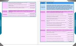 90 91
3.GELECEĞEBAKIŞ
3.GELECEĞEBAKIŞ Basın Yayın ve Halkla
İlişkiler Müdürlüğü
Basın Yayın ve Halkla
İlişkiler Müdürlüğü
Basın Yayın ve Halkla
İlişkiler Müdürlüğü
Basın Yayın ve Halkla
İlişkiler Müdürlüğü
Stratejik Hedef 3
Basın Yayın ve Halkla
İlişkiler Müdürlüğü
Basın Yayın ve Halkla
İlişkiler Müdürlüğü
Belediye ile basın kuruluşları arasındaki ilişkinin koordine edilerek, basın kuruluşları
ile yapılacak çeşitli etkinliklerle basın çalışanları ve belediye yetkililerinin
buluşturulması.
Halkın öneri, istek ve şikayetlerini iletebileceği, ilçedeki kültür sanat etkinlikleri
hakkında bilgi verebilecek K noktalarının oluşturulması.
Kadıköylülerin,Kadıköy'e dair güncel haber,sosyal ve kültürel olay ve etkinliklere
hakkında bilgi almalarını sağlayacak görsel ve yazınsal araçlar yaratmak ve
geliştirmek.
FAALİYETLER
Belediyenin kültürel sanatsal ve sosyal etkinliklerine dair her türlü tanıtım
çalışmaların yapılması.
Paydaşlarla koordineli olarak çocuklara ve gençlere yönelik sigara , uyuşturucu vb.
maddelerin zararları hakkında farkındalık çalışmalarının yapılması.
Gazete Kadıköy'ün periyodik gazete olarak geliştirilerek çıkarılması.
Sosyal,kültürel etkinliklere dair yazılı ve görsel iletişim çalışmalarının yapılması.
STRATEJİK
ALAN 2
Stratejik Amaç
3
Stratejik Hedef 1
Basın Yayın ve Halkla
İlişkiler Müdürlüğü
Sosyal Yardım İşleri
Müdürlüğü
Sosyal Yardım İşleri
Müdürlüğü
Sosyal Yardım İşleri
Müdürlüğü
Sosyal Yardım İşleri
Müdürlüğü
Sosyal Yardım İşleri
Müdürlüğü
Sosyal Yardım İşleri
Müdürlüğü
Stratejik Hedef 2
Sağlık İşleri Müdürlüğü
Sağlık İşleri Müdürlüğü
Sağlık İşleri Müdürlüğü
Sağlık İşleri Müdürlüğü
Sosyal Yardım İşleri
Müdürlüğü
Sosyal Yardım İşleri
Müdürlüğü
Sosyal Yardım İşleri
TOPLUMSAL GELİŞİM
İlçemizde gelir seviyesi yeterli olmayan, sosyal ve toplumsal yapılanma
konusunda kente uyum sürecini geçirmekte zorluk çeken aile bireylerinin temel
ihtiyaçlarını karşılamak ve bireysel sorunlarını giderme imkanı bulamayan kadın,
çocuk, erkek, genç, engelli, yaşlı ve LGBTİ bireylerin sosyal hayata katılımına
destek olmak amacıyla iç ve dış paydaşlarla işbirliği içerisinde sosyal destek
çalışmalarının sürdürmek ve projelerin sürdürülebilirliğini sağlamak.
Toplumsal cinsiyet eşitliği perspektifinde kadına şiddeti önlemeye ve şiddet mağduru
kadınların desteklenmesine yönelik hizmetler sunmak.
FAALİYETLER
Kadına şiddeti önlemeye yönelik farkındalık çalışmalarının yapılması.
Kadına şiddeti önlemeye yönelik iç ve dış paydaşlar ve kadın örgütleriyle iş birliği
yapılarak yılda en az 2 defa toplantı yapılması.
Kadına şiddeti önlemeye yönelik farkındalık çalışmaları kapsamında yılda en az 2
defa eğitim, seminer, bilgilendirme yapılması.
Başvuran şiddet mağduru kadınların %80 'ine psikolojik ve hukuksal destek
sağlanması.
Kişisel başvurular ve ev ziyaretleri yapılarak ihtiyaçların tespit edilmesi.
İhtiyacı olanlara evinde psikolojik destek verilmesi, gerektiğinde sağlık kuruluşuna
yönlendirilmesi.
Başvuran yaşlılara hukuki danışmanlık desteği verilmesi.
Konuk evinden yararlanan kadınlar ve çocuklarına her yıl %100’üne sağlık, eğitim,
istihdam, danışmanlık ve sosyal destek hizmetlerinin verilmesi.
Konuk evinden yararlanan kadınlardan mesleki eğitim talebinde bulunanların
%100’ünün meslek edindirme kurslarından faydalandırılması.
Kadın konuk evi mevzuatı kapsamında belirlenmiş olan ihtiyaçların giderilmesi.
İlçemizde 65 yaş üstü yaşlıların yaşam kalitesini artırmak için çalışmalar yapmak.
FAALİYETLER
Geriatrik ,nörolojik ve psikolojik problemleri olan hastalar için rehabilitasyon ve
gündüz bakım hizmeti verilmesi.
Gündüz bakım evinin işlevselliğini sağlanması.
65 yaş üstü sosyal yaşam evinin işlevselliğinin sağlanması.
65 yaş üstü sosyal yaşam evinde sosyal, sağlık hizmetleri verilmesi.
Sağlık İşleri Müdürlüğü
Sağlık İşleri Müdürlüğü
Sağlık İşleri Müdürlüğü
Sosyal Yardım İşleri
Müdürlüğü
Sosyal Yardım İşleri
Müdürlüğü
Sosyal Yardım İşleri
Müdürlüğü
Sosyal Yardım İşleri
Müdürlüğü
Sosyal Yardım İşleri
Müdürlüğü
Sosyal Yardım İşleri
Müdürlüğü
Stratejik Hedef 3
Sosyal Yardım İşleri
Müdürlüğü
Sosyal Yardım İşleri
Müdürlüğü
Sosyal Yardım İşleri
Müdürlüğü
Sosyal Yardım İşleri
Müdürlüğü
Sosyal Yardım İşleri
Müdürlüğü
Sosyal Yardım İşleri
Müdürlüğü
Sosyal Yardım İşleri
Müdürlüğü
Sosyal Yardım İşleri
Müdürlüğü
Sosyal Yardım İşleri
Müdürlüğü
Sosyal Yardım İşleri
Müdürlüğü
Kişisel başvurular ve ev ziyaretleri yapılarak ihtiyaçların tespit edilmesi.
İhtiyacı olanlara evinde psikolojik destek verilmesi, gerektiğinde sağlık kuruluşuna
yönlendirilmesi.
Başvuran yaşlılara hukuki danışmanlık desteği verilmesi.
Başvuran yaşlılara evde kuaförlük hizmeti verilmesi.
Başvuran yaşlılara ev temizliğinin yapılması.
Sosyal destek merkezinin işlevselliğinin sağlanması.
FAALİYETLER
Gündüz bakım evinin işlevselliğini sağlanması.
65 yaş üstü sosyal yaşam evinin işlevselliğinin sağlanması.
65 yaş üstü sosyal yaşam evinde sosyal, sağlık hizmetleri verilmesi.
İhtiyaç sahibi ailelerin çocuklarının sünnet ettirilmesi.
İhtiyaç sahibi ailelerin çocuklarına yaz okulu düzenlenmesi.
Sosyal yardım çalışmalarına yönelik yıl içerisinde en az 3 organizasyon yapılması.
Sosyal yardımdan yararlandırılacak ihtiyaç sahibi yurttaşların tespitini yapmak,
ihtiyaçlarını belirlemek ve refah düzeylerini yükseltmek.
FAALİYETLER
Başvuranların kriterlere uygun olanlarının kabullerinin yapılması ve veri tabanında
kayıt altına alınması.
Sosyal incelemelerin yapılması, ihtiyaç sahibi yurttaşların durumuna uygun yardım
modelinin belirlenmesi.
Mevzuat dahilinde yardım kriterlerinin güncellenmesi.
Yardımların ihtiyaç sahiplerine ulaştırılması.
Ramazan ayı ağırlıklı olmak üzere tüm yıl boyunca ihtiyaç sahiplerine gıda ve/veya
sıcak yemek yardımı yapılması.
İhtiyaç sahibi ailelerin öğrenci çocuklarına en az yılda bir kez eğitim materyalleri
desteği verilmesi.
İhtiyaç sahibi Kadıköylülere ilgili mevzuat dahilinde ayni, nakdi ve eğitim yardımı
verilmesi.
 