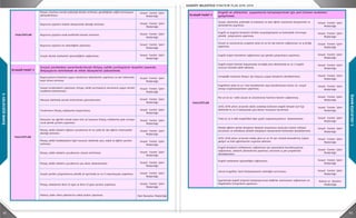 92 93
3.GELECEĞEBAKIŞ
3.GELECEĞEBAKIŞ Sosyal Yardım İşleri
Müdürlüğü
Sosyal Yardım İşleri
Müdürlüğü
Sosyal Yardım İşleri
Müdürlüğü
Sosyal Yardım İşleri
Müdürlüğü
Sosyal Yardım İşleri
Müdürlüğü
Sosyal Yardım İşleri
Müdürlüğü
Stratejik Hedef 3
Sosyal Yardım İşleri
Müdürlüğü
Sosyal Yardım İşleri
Müdürlüğü
Sosyal Yardım İşleri
Müdürlüğü
Sosyal Yardım İşleri
Müdürlüğü
Sosyal Yardım İşleri
Müdürlüğü
Sosyal Yardım İşleri
Müdürlüğü
Sosyal Yardım İşleri
Müdürlüğü
Sosyal Yardım İşleri
Müdürlüğü
Sosyal Yardım İşleri
Müdürlüğü
Sosyal Yardım İşleri
Müdürlüğü
Sosyal Yardım İşleri
Müdürlüğü
Mali Hizmetler Müdürlüğü
Stratejik Hedef 4
Sosyal Yardım İşleri
Kişisel başvurular ve ev ziyaretleri yapılarak ihtiyaçların tespit edilmesi.
İhtiyacı olanlara evinde psikolojik destek verilmesi, gerektiğinde sağlık kuruluşuna
yönlendirilmesi.
Başvuran yaşlılara hukuki danışmanlık desteği verilmesi.
Başvuran yaşlılara evde kuaförlük hizmeti verilmesi.
Başvuran yaşlılara ev temizliğinin yapılması.
Sosyal destek merkezinin işlevselliğinin sağlanması.
FAALİYETLER
İhtiyaç sahibi ailelerin çocuklarının sünnet ettirilmesi.
İhtiyaç sahibi ailelerin çocuklarına yaz okulu düzenlenmesi.
Sosyal yardım çalışmalarına yönelik yıl içerisinde en az 3 organizasyon yapılması.
İhtiyaç sahiplerine ikinci el eşya ve ikinci el giysi yardımı yapılması.
Muhtaç asker ailesi yakınlarına nakdi yardım yapılması.
Sosyal yardımdan yararlandırılacak ihtiyaç sahibi yurttaşların tespitini yapmak,
ihtiyaçlarını belirlemek ve refah düzeylerini yükseltmek.
FAALİYETLER
Başvuranların kriterlere uygun olanlarının kabullerinin yapılması ve veri tabanında
kayıt altına alınması.
Sosyal incelemelerin yapılması, ihtiyaç sahibi yurttaşların durumuna uygun yardım
modelinin belirlenmesi.
Mevzuat dahilinde yardım kriterlerinin güncellenmesi.
Yardımların ihtiyaç sahiplerine ulaştırılması.
Ramazan ayı ağırlıklı olmak üzere tüm yıl boyunca ihtiyaç sahiplerine gıda ve/veya
sıcak yemek yardımı yapılması.
İhtiyaç sahibi ailelerin öğrenci çocuklarına en az yılda bir kez eğitim materyalleri
desteği verilmesi.
İhtiyaç sahibi Kadıköylülere ilgili mevzuat dahilinde ayni, nakdi ve eğitim yardımı
verilmesi.
Engelli ve ailelerinin yaşamlarını kolaylaştırmak için yeni hizmet modelleri
geliştirmek.
Sosyal, ekonomik, psikolojik ve hukuksal ve özel eğitim alanlarda danışmanlık ve
Müdürlüğü
Sosyal Yardım İşleri
Müdürlüğü
Sosyal Yardım İşleri
Müdürlüğü
Sosyal Yardım İşleri
Müdürlüğü
Sosyal Yardım İşleri
Müdürlüğü
Sosyal Yardım İşleri
Müdürlüğü
Sosyal Yardım İşleri
Müdürlüğü
Sosyal Yardım İşleri
Müdürlüğü
Sosyal Yardım İşleri
Müdürlüğü
Mali Hizmetler Müdürlüğü
Stratejik Hedef 4
Sosyal Yardım İşleri
Müdürlüğü
Sosyal Yardım İşleri
Müdürlüğü
Sosyal Yardım İşleri
Müdürlüğü
Sosyal Yardım İşleri
Müdürlüğü
Sosyal Yardım İşleri
Müdürlüğü
Sosyal Yardım İşleri
Müdürlüğü
Sosyal Yardım İşleri
Müdürlüğü
Sosyal Yardım İşleri
Müdürlüğü
Sosyal Yardım İşleri
Müdürlüğü
Sosyal Yardım İşleri
Müdürlüğü
İhtiyaç sahibi ailelerin çocuklarının sünnet ettirilmesi.
İhtiyaç sahibi ailelerin çocuklarına yaz okulu düzenlenmesi.
Sosyal yardım çalışmalarına yönelik yıl içerisinde en az 3 organizasyon yapılması.
İhtiyaç sahiplerine ikinci el eşya ve ikinci el giysi yardımı yapılması.
Muhtaç asker ailesi yakınlarına nakdi yardım yapılması.
FAALİYETLER
Yardımların ihtiyaç sahiplerine ulaştırılması.
Ramazan ayı ağırlıklı olmak üzere tüm yıl boyunca ihtiyaç sahiplerine gıda ve/veya
sıcak yemek yardımı yapılması.
İhtiyaç sahibi ailelerin öğrenci çocuklarına en az yılda bir kez eğitim materyalleri
desteği verilmesi.
İhtiyaç sahibi Kadıköylülere ilgili mevzuat dahilinde ayni, nakdi ve eğitim yardımı
verilmesi.
Engelli ve ailelerinin yaşamlarını kolaylaştırmak için yeni hizmet modelleri
geliştirmek.
FAALİYETLER
Sosyal, ekonomik, psikolojik ve hukuksal ve özel eğitim alanlarda danışmanlık ve
yönlendirme yapılması.
Engelli ve engelsiz bireylerin birlikte sosyalleşmesine ve farkındalık artırmaya
yönelik çalışmaların yapılması.
Ulusal ve uluslararası projelere yılda en az bir kez katılım sağlanması ve iş birliği
yapılması.
Engelli erişim hizmetinin sağlanması için gerekli çalışmaların yapılması.
Engelli erişim hizmeti kapsamında stratejik plan döneminde en az 2 engelli
aracının hizmete dahil edilmesi.
Ortopedik malzeme ihtiyacı için başvuru yapan bireylerin desteklenmesi.
Engellilere yılda en az 1 kez konaklamalı veya konaklamasız kamp v.b. sosyal
amaçlı organizasyonların yapılması.
Her yıl en az 1 defa ulusal ve uluslararası fuarlara katılım sağlanması.
2015-2019 yılları arasında akülü sandalye kullanan engelli bireyler için ilçe
dahilinde en az 3 lokasyonda şarj dolum istasyonu kurulması.
Yılda en az 5 defa engellilikle ilgili çeşitli organizasyonların düzenlenmesi.
Mali Hizmetler Müdürlüğü
Stratejik Hedef 4
Sosyal Yardım İşleri
Müdürlüğü
Sosyal Yardım İşleri
Müdürlüğü
Sosyal Yardım İşleri
Müdürlüğü
Sosyal Yardım İşleri
Müdürlüğü
Sosyal Yardım İşleri
Müdürlüğü
Sosyal Yardım İşleri
Müdürlüğü
Sosyal Yardım İşleri
Müdürlüğü
Sosyal Yardım İşleri
Müdürlüğü
Sosyal Yardım İşleri
Müdürlüğü
Sosyal Yardım İşleri
Müdürlüğü
Sosyal Yardım İşleri
Müdürlüğü
Sosyal Yardım İşleri
Müdürlüğü
Sosyal Yardım İşleri
Müdürlüğü
Sosyal Yardım İşleri
Müdürlüğü
Sosyal Yardım İşleri
Müdürlüğü
Ruhsat ve Denetim
Müdürlüğü
Stratejik Hedef 5
Özel Kalem Müdürlüğü
İnsan Kaynakları ve
Muhtaç asker ailesi yakınlarına nakdi yardım yapılması.
Engelli ve ailelerinin yaşamlarını kolaylaştırmak için yeni hizmet modelleri
geliştirmek.
FAALİYETLER
Sosyal, ekonomik, psikolojik ve hukuksal ve özel eğitim alanlarda danışmanlık ve
yönlendirme yapılması.
Engelli ve engelsiz bireylerin birlikte sosyalleşmesine ve farkındalık artırmaya
yönelik çalışmaların yapılması.
Ulusal ve uluslararası projelere yılda en az bir kez katılım sağlanması ve iş birliği
yapılması.
Engelli erişim hizmetinin sağlanması için gerekli çalışmaların yapılması.
Engelli erişim hizmeti kapsamında stratejik plan döneminde en az 2 engelli
aracının hizmete dahil edilmesi.
Ortopedik malzeme ihtiyacı için başvuru yapan bireylerin desteklenmesi.
Engellilere yılda en az 1 kez konaklamalı veya konaklamasız kamp v.b. sosyal
amaçlı organizasyonların yapılması.
Her yıl en az 1 defa ulusal ve uluslararası fuarlara katılım sağlanması.
Görme Engelliler Sesli Kütüphanesinin etkinliğini artırılması.
İşyerlerinde engelli erişimini kolaylaştıracak tedbirler alınmasının sağlanması ve
bilgilendirici broşürlerin yapılması.
Toplumsal cinsiyet eşitliğini sağlamak ve LGBTİ bireylerin Kadıköy'de eşit, özgür ve
güvenceli yaşamaları için gerekli tüm koşulları oluşturmak.
FAALİYETLER
LGBTİ bireylere yönelik ayrımcılık konusunda kamuya açık etkinlikler düzenleyerek
farkındalık yaratılması.
Belediye personeline her yıl toplumsal cinsiyet eşitliği, kadın, LGBTİ hakları ve
ayrımcılık konusunda gerekli eğitimlerin verilmesi.
2015-2019 yılları arasında akülü sandalye kullanan engelli bireyler için ilçe
dahilinde en az 3 lokasyonda şarj dolum istasyonu kurulması.
Yılda en az 5 defa engellilikle ilgili çeşitli organizasyonların düzenlenmesi.
Meslek eğitimi verilen bireylerin deneyim kazanması amacıyla üretim atölyesi
kurulması ve istihdama yönelik atölyelerin danışmanlık hizmetiyle desteklenmesi.
2015-2019 yılları arasında talebe göre en az 10 ayrı meslek kazandırma, kişisel
gelişim ve hobi eğitimlerinin organize edilmesi.
Engelli bireylerin istihdamının sağlanması için işverenlerle koordinasyonun
sağlanması, sektörel yönlendirme yapılması, korumalı iş yeri projelerinin
desteklenmesi.
Engelli merkezinin işlevselliğini sağlanması.
 