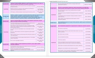94 95
3.GELECEĞEBAKIŞ
3.GELECEĞEBAKIŞ Ruhsat ve Denetim
Müdürlüğü
Stratejik Hedef 5
Özel Kalem Müdürlüğü
İnsan Kaynakları ve
Egitim Müdürlüğü
Sosyal Yardım İşleri
Müdürlüğü
Stratejik Amaç
4
Stratejik Hedef 1
Kentsel Tasarım
Müdürlüğü (Kent Konseyi)
Sosyal Yardım İşleri
Müdürlüğü
Sosyal Yardım İşleri
Müdürlüğü
Sosyal Yardım İşleri
Müdürlüğü
Sosyal Yardım İşleri
Müdürlüğü
Sosyal Yardım İşleri
Müdürlüğü
Sosyal Yardım İşleri
Müdürlüğü
Stratejik Hedef 2
Özel Kalem Müdürlüğü
Özel Kalem Müdürlüğü
Sağlık İşleri Müdürlüğü
Stratejik Hedef 3
İşyerlerinde engelli erişimini kolaylaştıracak tedbirler alınmasının sağlanması ve
bilgilendirici broşürlerin yapılması.
Toplumsal cinsiyet eşitliğini sağlamak ve LGBTİ bireylerin Kadıköy'de eşit, özgür ve
güvenceli yaşamaları için gerekli tüm koşulları oluşturmak.
FAALİYETLER
LGBTİ bireylere yönelik ayrımcılık konusunda kamuya açık etkinlikler düzenleyerek
farkındalık yaratılması.
Belediye personeline her yıl toplumsal cinsiyet eşitliği, kadın, LGBTİ hakları ve
ayrımcılık konusunda gerekli eğitimlerin verilmesi.
LGBTİ bireylere ve ailelerine psikolojik ve hukuki danışmanlık hizmetinin verilmesi.
Kadınlar, çocuklar ve gençler ön planda olmak üzere halkın her kesimine kültürel-
sosyal-ekonomik avantajlar sunacak çalışmalar yaparak, istihdamın
desteklenmesine yönelik mesleki eğitimler vererek sosyal dengeyi sağlayacak
çalışmalar yapmak ve toplumsal düzenin sürdürülebilirliğini sağlamak.
Halkın her kesimine eğitim, kişisel gelişim ve hobi eğitimleri düzenlemek, mesleki
eğitim alan kişileri istihdama yönlendirmek.
FAALİYETLER
Üniversitelerle işbirliği yaparak yeni kayıt yapan öğrenciler için ilçede barınma ve
sosyal yaşam ile ilgili gönüllülerle ilgili çalışmaların yapılması.
Meslek edindirme ile ilgili olarak ilgili kurum, kuruluş ve merkezlerle iş birliği
yapılması,üretim atölyelerinin danışmanlık hizmetiyle desteklenmesi ve mahalle
bazında çalışmalar yapılması.
Her yıl eğitim döneminde meslek edindirme, hobi ve kişisel gelişim kurslarının
açılması.
Her yıl en az 1 defa kursiyerlerin üretimlerinin sergilenmesine yönelik etkinlikler
düzenlenmesi.
Halkın her kesiminin başarısını artırmak amacıyla 2015-2019 yılları arasında en az
2 yeni merkez açılması.
Kanunlar ve yönetmelikler çerçevesince, ilçede nizam,intizamı ve esenliği temin
etmek,vatandaş memnuniyetini ön planda tutarak hizmet kalitesini yükseltmek.
Sivil Toplum Kuruluşları ve destek sağlayan bireylerle yılda en az 1 kez paylaşım
toplantısı düzenlenmesi.
Mevcut kursların işlevselliğinin sağlanması.
Çocukların sağlıklı ve güvenli gelişimleri için kültürel, sosyal, sağlık ve eğitim
avantajları sağlamak .
FAALİYETLER
Okul dönemindeki çocukların eğitimine katkı sağlamak amacıyla etüt merkezlerinin
oluşturulması ve var olanların geliştirilmesi.
Çocukların okul dışındaki zamanlarını etkin kullanabilmeleri için
piknik,tiyatro,sinema,konser,spor müsabakaları,gezi vb. etkinliklere katılımın
sağlanması.
Okul öncesi gündüz bakım hizmeti verilmesi ve ihtiyaçlar doğrultusunda
geliştirilmesinin sağlanması.
Özel Kalem Müdürlüğü
Sağlık İşleri Müdürlüğü
Stratejik Hedef 3
Zabıta Müdürlüğü
Zabıta Müdürlüğü
Zabıta Müdürlüğü
Zabıta Müdürlüğü
Stratejik Amaç 5
Stratejik Hedef 1
Spor Müdürlüğü
Spor Müdürlüğü
Spor Müdürlüğü
Spor Müdürlüğü
Spor Müdürlüğü
Spor Müdürlüğü
Spor Müdürlüğü
Spor Müdürlüğü
Spor Müdürlüğü
Spor Müdürlüğü
Spor Müdürlüğü
Kanunlar ve yönetmelikler çerçevesince, ilçede nizam,intizamı ve esenliği temin
etmek,vatandaş memnuniyetini ön planda tutarak hizmet kalitesini yükseltmek.
FAALİYETLER
Dini ve milli bayramların çoşku ve huzur içerisinde kutlanması için gerekli
önlemlerin alınması.
Yasal olmayan davranış ve faaliyetlerin önüne geçmek için kontrol ve denetimlerin
yapılması.
7/24 belediyecilik anlayışı ile hizmetlerin vatandaşa zamanında ve kaliteli bir
şekilde ulaştırılması.
Gürültü, görüntü ve çevre kirliliği konusunda etkin denetim ve kontrol
çalışmalarının yapılması.
FAALİYETLER
Çocukların okul dışındaki zamanlarını etkin kullanabilmeleri için
piknik,tiyatro,sinema,konser,spor müsabakaları,gezi vb. etkinliklere katılımın
sağlanması.
Okul öncesi gündüz bakım hizmeti verilmesi ve ihtiyaçlar doğrultusunda
geliştirilmesinin sağlanması.
Amatör spor kulüpleri ile ulusal yarışmalarda derece alan, uluslararası
yarışmalarda ülkemizi temsil eden sporcu ve yarışmacıların desteklenmesi.
Yelken klüpleri ile protokoller yapılarak öğrencilerin ders almasının sağlanması.
Belediyemize ait spor tesislerinin ulusal standartlara getirilmesi.
Özel kuruluşlarla ve kamu kurumlarıyla işbirliği yaparak çocuklara ve gençlere
su sporlarının tanıtılması,eğitim verilmesi ve desteklenmesi.
Geriatrik egzersiz merkezinin kurulması.
Spor faaliyetlerinin yürütülmesi.
Sporu Kadıköy'de yaşamın bir parçası haline getirerek, sağlıklı yaşamı destekleyecek
çalışmalar yapmak.
Spor faaliyetlerinin gelişmesini ve yaygınlaşmasını sağlayacak çalışmalar yapmak.
FAALİYETLER
Spor haritasının oluşturulması.
İlçede yer alan park, rekreasyon ve yeşil alanlarda fiziksel aktivite ve spor amaçlı
alanların yaratılması.
Spor merkezi sayısının artırılması.
Ana spor kompleksinin kurulması.
Yüzme havuzu yapılması .
 