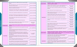 98 99
3.GELECEĞEBAKIŞ
3.GELECEĞEBAKIŞ Yapı Kontrol Müdürlüğü
Yapı Kontrol Müdürlüğü
Yapı Kontrol Müdürlüğü
Yapı Kontrol Müdürlüğü
Yapı Kontrol Müdürlüğü
Yapı Kontrol Müdürlüğü
Yapı Kontrol Müdürlüğü
Yapı Kontrol Müdürlüğü
Yapı Kontrol Müdürlüğü
Kentsel Tasarım
Müdürlüğü
Stratejik Hedef 2
Plan Proje Müdürlüğü
Plan Proje Müdürlüğü
İmar ve Şehircilik
Müdürlüğü
Etüd Proje Müdürlüğü
Etüd Proje Müdürlüğü
Etüd Proje Müdürlüğü
Fen İşleri Müdürlüğü
Vatandaş talep ve şikayetlerinin değerlendirilmesi ve sonuçlandırılması.
4708 Sayılı yasa kapsamında yapı denetim firmalarının işyeri teslim, seviye
tespit, hakediş v.s. tüm taleplerinin değerlendirilmesi ve onaylanması.
Kaçak ve Projesine aykırı yapılarla ilgili yasal işlemleri yapmak ve
sonuçlandırılması.
Müdürlük faaliyetlerimizin etkin bir şekilde yerine getirilmesi.
Kadıköy dönüşüm ve yenileme sürecinin mekana ve yaşama olan olumsuz
etkisinin azaltılmasına yönelik çalışma yapılması.
raporlanması ile yeni inşaatlarda taze beton laboratuvarı çalışmalarının
yürütülmesi.
Beton zemin laboratuvarının TÜRKAK onaylı firma tarafından akredite
edilmesi.
Beton zemin laboratuvarının zemin grubunun aktif hale getirilerek zemin
laboratuvar hizmetinin verilmesi.
İlçemiz sınırları içerisinde mevcut ve yeni inşaatların kontrolünün
sağlanması çalışmalarının yürütülmesi.
Talebe göre yıkım ruhsatı iskele ruhsatı, temel üstü vizesi ve yapı kullanım
izin belgesi basit onarım izin belgesi ve iş deneyim belgesi düzenlenmesi.
Tarihi ve kültürel mirasın gelecek nesillere aktarılması için gerekli çalışmaları
yapmak.
FAALİYETLER
İbrahimağa Kentsel Sit Alanında Koruma amaçlı uygulama imar planının
yapılması.
1/5000 ölçekli Rasimpaşa Koruma amaçlı Nazım imar planının İBB
tarafından onaylanmasını takiben 1/1000 ölçekli koruma amaçlı uygulama
imar planının yapılması.
İlgili Kurumlarla koordineli çalışarak tescilli eski eser uygulamaların
denetlenmesi, basit onarımların izinlerinin verilmesi ve denetlenmesi,eski
eser yapılarda raporlandırma ve maili inhidam durumundakilerde kurula
görüş bildirilmesi.
Tarihi kent dokularının, kentsel, kültürel mirasın korunması için Tarihi
Kentler Birliği'ne üye belediyeler arasında işbirliği ve deneyim alışverişinin
sağlanması.
Tarihi ve kültürel mirasın nesillere aktarılması için sit alanlarına ve tescilli
yapılara ait projeler hazırlanması veya hazırlatılması.
Kamu mülkiyetine ait olan eski eserlerin hizmet birimleri olarak rölöve,
restitüsyon ve restorasyon projelerinin hazırlanması veya hazırlatılması.
Kamu mülkiyetine ait olan eski eserlerin onaylı restorasyon projelerinin
uygulanması ve basit onarımlarının yapılması veya yaptırılması.
Kadıköy'ün mekan ve yaşam kalitesini artırmaya yönelik katılımcı ve yenilikçi
Fen İşleri Müdürlüğü
Stratejik Hedef 3
Kentsel Tasarım
Müdürlüğü
Kentsel Tasarım
Müdürlüğü
Kentsel Tasarım
Müdürlüğü
Kentsel Tasarım
Müdürlüğü
Kentsel Tasarım
Müdürlüğü
Kentsel Tasarım
Müdürlüğü
Kentsel Tasarım
Müdürlüğü
Kentsel Tasarım
Müdürlüğü
Kentsel Tasarım
Müdürlüğü
Kentsel Tasarım
Müdürlüğü
Etüd Proje Müdürlüğü
Stratejik Hedef 4
Plan Proje Müdürlüğü
Etüd Proje Müdürlüğü
Etüd Proje Müdürlüğü
Etüd Proje Müdürlüğü
Çevre Koruma ve
Kamu mülkiyetine ait olan eski eserlerin onaylı restorasyon projelerinin
uygulanması ve basit onarımlarının yapılması veya yaptırılması.
Kadıköy'ün mekan ve yaşam kalitesini artırmaya yönelik katılımcı ve yenilikçi
tasarım çalışmaları yapmak.
FAALİY ETLER
Kadıköy'ün araştırmacı,katılımcı ve tasarımcı yönünün güçlendirilmesi için
işbirliği ve katılım ortamlarında program ve projeler geliştirilmesi.
Kamusal alan ve mekan yaratılması için yenilikçi tasarım çalışmaların
yapılması.
Sokak ve cadde kentsel tasarım projelerinin yapılması.
Kadıköy karakterini belirleyen özellikli ve öncelikli alanlar için Kentsel
Yenileme çalışmalarının yapılması.
Çocuklarda mahalle kültürü ve aidiyet aidiyet bilincini geliştirilmesi
amacıyla kent estetiği ve mekan tasarımı aktivitelerinin yapılması.
Gençleri tasarım, araştırma ve katılım konularında etkin kılınması.
Yaşlıların kenti daha aktif kullanımına yönelik tasarım çalışmalarının
yapılması.
FAALİY ETLER
Caferağa Spor Salonu ve Barış Manço Kültür Merkezinin bulunduğu alanın
Kadıköy halkına hizmet edecek büyük kapasiteli Kültür Merkezine
dönüştürmek için plan çalışmalarının yapılması.
Hizmet birimlerinin etkin enerji ve kaynak kullanımı ve yeşil bina kriterleri
gözetilerek projelendirilmesi (Mahalle evi, sağlık merkezleri, ana okulu,
spor salonu, kültür merkezleri v.b. gibi)
“Yeşil Bina Tasarım ve İnşaat Kriterleri” ve “Yeşil Yerleşme Kriterleri
Kılavuzu” ve “Covenant of Mayors” belgelerinde belirtilen konuların
önümüzdeki 5 yıl içinde tatbikata konması için somut adımlar atılması ve
planlama yapılması.
Hizmet birimlerimizden en az bir tanesine yeşil bina sertifikasyon belgesi
alınması.
Hizmet birimlerimizden en az bir tanesine yeşil bina ile ilgili projenin
Kadın Dostu tasarımların yapılması.
Engelsiz Kadıköy için mekansal zorlukları ortadan kaldıracak tasarım ve
uygulama kriterlerinin geliştirilmesi.
Kadıköy kent kültürü ve geçmişini arşivlemek amacıyla Kent Belleği'ne
yönelik çalışma yapılması.
Ulusal ve uluslararası üniversiteler, sivil toplum örgütleri v.b.ile ilçe için
yaşam kalitesini artırıcı ve global çerçevede işbirlikleri yapılması ve
projelerin üretilmesi.
Kamusal açık alanların (parklar, meydanlar, otoparklar v.b.), kamusal kapalı
kullanımların (kültür merkezleri, spor salonları v.b.) yaratılması için katılımcı,
yenilikçi ve ekolojik çalışmalar yürütmek.
 