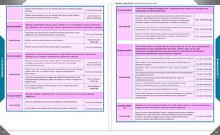 100 101
3.GELECEĞEBAKIŞ
3.GELECEĞEBAKIŞ Etüd Proje Müdürlüğü
Etüd Proje Müdürlüğü
Çevre Koruma ve
Kontrol Müdürlüğü
Stratejik Hedef 5
Plan Proje Müdürlüğü
Kentsel Tasarım
Müdürlüğü
Fen İşleri Müdürlüğü
Stratejik Hedef 6
Çevre Koruma ve
Kontrol Müdürlüğü
Etüd Proje Müdürlüğü
Park ve Bahçeler
Müdürlüğü
Park ve Bahçeler
Müdürlüğü
Stratejik Hedef 7
Etüd Proje Müdürlüğü
Etüd Proje Müdürlüğü
Stratejik Hedef 8
Plan Proje Müdürlüğü
FAALİY ETLER Kılavuzu” ve “Covenant of Mayors” belgelerinde belirtilen konuların
önümüzdeki 5 yıl içinde tatbikata konması için somut adımlar atılması ve
planlama yapılması.
Hizmet birimlerimizden en az bir tanesine yeşil bina sertifikasyon belgesi
alınması.
Hizmet birimlerimizden en az bir tanesine yeşil bina ile ilgili projenin
hazırlanarak sertifikasyon belgesi alınması.
Kamusal ve özel alanlarda mevcut yeşil alanların korunması, artırılması,
ekolojik çevre temaları gözetilerek çalışmalar yapmak.
FAALİY ETLER
2019 yılı sonuna kadar 3 park alanında doğal su kaynaklarının korunması
ve şebeke suyu kullanım miktarının azaltılması için su verimliliği
çalışmalarının yapılması.
Mevcutta yer alan ve tespit çalışmaları tamamlanan park ve yeşil alanlara
yönelik aktif yeşil ve ekolojik kriterler doğrultusunda projelerin
hazırlanması.
Park alanı aydınlatmalarının, uygun olan noktalarda yenilenebilir enerji
kaynaklarından faydalanılarak, diğer noktalarda ise verimli armatürler ile
değiştirilmesi.
Özel mülkiyet bahçelerine yönelik uygun türde ve sayıda ağaç dikme
zorunluluğu getirilmesi.
Kadıköy genelindeki mevcut yaya, bisiklet ve araç bağlantı yollarını bütüncül
bir yaklaşımla ele alarak yeni akslar yaratılmasına yönelik çalışmalar yapmak.
FAALİY ETLER
İlçemizdeki ana yatay ulaşım sistemlerine entegre olacak dikey ulaşım
bağlantıları için planlama çalışmalarını yürütülmesi.
Bisiklet yollarına yönelik projelerin hazırlanması.
Bisiklet yollarına yönelik hazırlanan projelerin uygulanması.
"2015-2019 Kadıköy Stratejik Plan"ı doğrultusunda Mekansal Stratejik Plan
hazırlamak ve haritalandırmak.
FAALİY ETLER
Stratejik plan doğrultusunda belirlenen sorunların mekânsal haritalarının
yapılması, ilgili mekansal verilerin toplanması, ilgili kamu kurum ve
kuruluşlar, STK’lar, Üniversiteler, Kadıköy Kent Konseyi ve halktan gelen
mekânsal taleplerin bu haritalara işlenmesi ve analizlerin yapılması.
Kentsel gelişimi sağlamak için ulusal ve uluslararası fonlardan kaynak
sağlamak.
FAALİY ETLER
Ulusal ve uluslararası fonlara ait açık çağrıların takibinin yapılması.
Açılan çağrılara ait projeler geliştirilmesi ve süreçlerin yönetilmesi.
Etüd Proje Müdürlüğü
Stratejik Hedef 8
Plan Proje Müdürlüğü
Plan Proje Müdürlüğü
Plan Proje Müdürlüğü
Stratejik Hedef 9
Fen İşleri Müdürlüğü
Fen İşleri Müdürlüğü
Fen İşleri Müdürlüğü
Fen İşleri Müdürlüğü
Fen İşleri Müdürlüğü
Fen İşleri Müdürlüğü
Fen İşleri Müdürlüğü
Fen İşleri Müdürlüğü
Stratejik Hedef
10
FAALİYETLER Fen İşleri Müdürlüğü
Stratejik Hedef
11
"2015-2019 Kadıköy Stratejik Plan"ı doğrultusunda Mekansal Stratejik Plan
hazırlamak ve haritalandırmak.
FAALİYETLER
Stratejik plan doğrultusunda belirlenen sorunların mekânsal haritalarının
yapılması, ilgili mekansal verilerin toplanması, ilgili kamu kurum ve
kuruluşlar, STK’lar, Üniversiteler, Kadıköy Kent Konseyi ve halktan gelen
mekânsal taleplerin bu haritalara işlenmesi ve analizlerin yapılması.
Veri toplama, istek toplama ve analizler ışığında mekansal stratejik planın
hazırlanması, plan ve programın oluşturulması.
Mekansal stratejik plan programı doğrultusunda farklı departmanlarca
hazırlanacak olan projelerin geliştirilmesi, mekânsal stratejik plan ve
programı ile uygunluğunun sağlanması.
Açılan çağrılara ait projeler geliştirilmesi ve süreçlerin yönetilmesi.
2015-2019 yılları arasında kent içi yolların tüm alt ve üst yapı çalışmalarının
tamamlanması için yapılabilecek her türlü yağmur suyu ve üst yapı
sorunlarının çözümlenerek ,periyodik bakım ve onarımlarla birlikte,yeni
projelerde geliştirilerek uygulamalarını yapmak.
FAALİYETLER
Yağmur suyu hattı olmayan sokaklarda yağmur suyu hattının tesis edilmesi.
Mevcut yağmur suyu kanallarının baca ve ızgaraların temizliği bakım ve
onarımının yapılması.
İlçemizdeki cadde, sokak ve meydanlarda asfalt onarım ve yenileme
yapılması.
İmar planına göre kamuya terki yapılan ve kamulaştırılan alanlardan geçen
imar yollarının açılması.
Tehlike arz eden yollarda istinat duvarı,köprü,geçit vb. yapım ve
onarımlarının yapılması.
Yaya ve trafik güvenliği açısından yatay ve düşey işaretleme, çizgi,
levhaların yenilenmesi, bakım ve onarımlarının yapılması.
Tehlike arz eden yapıların güvenlik tedbirlerinin alınması.
Cadde, sokak, meydan,spor alanları ve tesislerin bakım,onarım ve yenileme
işlemleri yapılarak veya yaptırılarak kesintisiz,engelsiz güzergahlar
oluşturulması.
Belediye sınırları içerisinde kalan her türlü kamu binası ve hizmet birimlerinin
bakım, onarım ve yeniden yapılması işlerini yapmak.
İlçemiz sınırları dahilindeki kamu binaları, belediye hizmet binaları (mülkiyeti
belediyemize ait olan veya hizmet amacıyla kiralanan binalar) kamu eğitim
kurumları, dini yapıların,sağlık tesisleri talepler doğrultusunda bakım
onarım ve yeniden yapılandırma işlerinin yapılması.
Sağlıklı huzurlu bir kent için işyerlerinin dağılımı ile ilgili kent planları yapmak
ve bu işyerlerini ruhsatlandırmak.
 