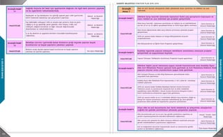 102 103
3.GELECEĞEBAKIŞ
3.GELECEĞEBAKIŞ
Stratejik Hedef
11
Ruhsat ve Denetim
Müdürlüğü
Ruhsat ve Denetim
Müdürlüğü
Ruhsat ve Denetim
Müdürlüğü
Stratejik Hedef
12
FAALİY ETLER Fen İşleri Müdürlüğü
Stratejik
Amaç 7
Stratejik Hedef 1
Çevre Koruma ve
Kontrol Müdürlüğü
Çevre Koruma ve
Kontrol Müdürlüğü
Çevre Koruma ve
Kontrol Müdürlüğü
Çevre Koruma ve
Kontrol Müdürlüğü
Stratejik Hedef 2
FAALİY ETLER
Çevre Koruma ve
Kontrol Müdürlüğü
Stratejik Hedef 3
Çevre Koruma ve
Kontrol Müdürlüğü
Çevre Koruma ve
FAALİY ETLER
Büyükşehir ve ilçe belediyeleri ile işbirliği yaparak gayri sıhhi işyerlerinin
belirli alanlarda toplanması için çalışmaların yapılması.
İlçe dahilindeki sıhhi,gayri sıhhi ve umuma açık yerlerin; insan ve çevre
sağlığı iş ve işçi güvenliği, genel güvenlik, imar kanunu, trafik, kat
mülkiyeti, doğanın korunması ve diğer mevzuat doğrultusunda
denetlenmesi ve ruhsatlandırılması.
İç ve dış denetim ve uygulama birimleri arasındaki koordinasyonun
sağlanması.
Belediye sınırları içerisinde kalan binaların proje dışında yapılan kaçak
kısımlarının ve kaçak yapıların yıkımları yapmak.
doğrultusunda bakım onarım ve yeniden yapılandırma işlerinin yapılması.
Sağlıklı huzurlu bir kent için işyerlerinin dağılımı ile ilgili kent planları yapmak
ve bu işyerlerini ruhsatlandırmak.
Binaların proje dışında yapılan kaçak kısımlarının ve kaçak yapıların
yıkılması ve işlerinin yapılması.
Afet ve acil durum süreçlerini etkin yöneterek olası zararları ve etkileri en aza
indirmek.
Afetlere karşı hazırlık sürecinde toplumun farklı yaş guruplarını kapsayan ve
olası riskleri en aza indirmek için projeler geliştirmek.
FAALİY ETLER
Afete karşı hazırlıklı toplumun yaratılması ve risklerin en az
indirilebilmesi için her yıl en az 20 eğitim gerçekleştirilmesi ve 1000
kişiye eğitim verilmesi.
Okul öncesi öğrencilerde afete karşı bilincin artırılması yönünde projeler
geliştirilmesi.
2019 sonuna kadar Deprem ve Yangın Bilinçlendirme Aracının
projelendirilmesi.
Afet Bilinçlendirme ve Eğitim Parkı Projesinin geliştirilmesi.
Kadıköy ilçesinde yapısal olmayan tehliklerin azaltılamsı amacıyla projeler
geliştirmek ve uygulamaya koymak.
Yapısal Olmayan Tehlikelerin Azaltılması Projesinin hayata geçirilmesi.
Afetlere ilişkin yasal mevzuata uygun olarak hazırlanacak olan Kadıköy İlçesi
Afet Acil Müdahale Planını işlevsel hale getirmek ve Acil Müdahale Ekibinin
fiziki yapısını uluslar arası standartlara uygun hale getirmek.
Afet Yerleşim Planının ve Afet Bilgi Bankasının güncellenerek halka
ulaşılabilir hale getirilmesi.
Kadıköy İlçesi Afet Müdahale Planı kapsamında 2 ( iki ) yılda bir masabaşı
tatbikat yapılması.
FAALİYETLER Fen İşleri Müdürlüğü
Stratejik
Amaç 7
Stratejik Hedef 1
Çevre Koruma ve
Kontrol Müdürlüğü
Çevre Koruma ve
Kontrol Müdürlüğü
Çevre Koruma ve
Kontrol Müdürlüğü
Çevre Koruma ve
Kontrol Müdürlüğü
Stratejik Hedef 2
FAALİYETLER
Çevre Koruma ve
Kontrol Müdürlüğü
Stratejik Hedef 3
Çevre Koruma ve
Kontrol Müdürlüğü
Çevre Koruma ve
Kontrol Müdürlüğü
Çevre Koruma ve
Kontrol Müdürlüğü
Çevre Koruma ve
Kontrol Müdürlüğü
Stratejik Hedef 4
Sosyal Yardım İşleri
Müdürlüğü
Çevre Koruma ve
Kontrol Müdürlüğü
Özel Kalem Müdürlüğü
Binaların proje dışında yapılan kaçak kısımlarının ve kaçak yapıların
yıkılması ve işlerinin yapılması.
Afet ve acil durum süreçlerini etkin yöneterek olası zararları ve etkileri en aza
indirmek.
Afetlere karşı hazırlık sürecinde toplumun farklı yaş guruplarını kapsayan ve
olası riskleri en aza indirmek için projeler geliştirmek.
FAALİYETLER
Afete karşı hazırlıklı toplumun yaratılması ve risklerin en az indirilebilmesi
için her yıl en az 20 eğitim gerçekleştirilmesi ve 1000 kişiye eğitim verilmesi.
Okul öncesi öğrencilerde afete karşı bilincin artırılması yönünde projeler
geliştirilmesi.
2019 yılı sonuna kadar Deprem ve Yangın Bilinçlendirme Aracının
projelendirilmesi.
Afet Bilinçlendirme ve Eğitim Parkı Projesinin geliştirilmesi.
Olası afet ve acil durumlarda her türlü müdehale ve iyileştirme süreçlerinin
sağlıklı bir şekilde yürütülmesi yönünde çalışmalar yapmak.
FAALİYETLER
Afet durumlarında yurt içi ve yurt dışı gerekli yardımların yapılması ve
yardım organizasyonlarının koordine edilmesinin sağlanması.
Afet sonrası kriz yönetimi ile afetin olumsuz etkilerini azaltmak amacıyla
gerekli müdahalelelerin yapılmasının sağlanması.
Acil ve olağanüstü durumlar kapsamında ulusal ve uluslararası gerekli
yardım ve desteklerin sağlanması.
Kadıköy ilçesinde yapısal olmayan tehliklerin azaltılamsı amacıyla projeler
geliştirmek ve uygulamaya koymak.
Yapısal Olmayan Tehlikelerin Azaltılması Projesinin hayata geçirilmesi.
Afetlere ilişkin yasal mevzuata uygun olarak hazırlanacak olan Kadıköy İlçesi
Afet Acil Müdahale Planını işlevsel hale getirmek ve Acil Müdahale Ekibinin fiziki
yapısını uluslar arası standartlara uygun hale getirmek.
FAALİYETLER
Afet Yerleşim Planının ve Afet Bilgi Bankasının güncellenerek halka
ulaşılabilir hale getirilmesi.
Kadıköy İlçesi Afet Müdahale Planı kapsamında 2 ( iki ) yılda bir masabaşı
tatbikat yapılması.
2019 yılı sonuna kadar Kadıköy Belediyesi Kentsel Arama Kurtarma
Takımının ulusal ve uluslararası olaylarda hızlı ve etkin müdahale
yapabilmesi adına INSARAG ( Ulusal Arama Kurtarma Danışma Grubu )
Harici Sınıflandırma kriterlerine uygun hale getirilmesi.
2019 yılı sonuna kadar en az 2 mahallede afetlere karşı katılımcı, bilgili ve
bilinçli bir toplum yaratılması amacıyla mahallelerde yer alan gönüllü
gruplarıyla afete yönelik bir örgütlenme çalışması yürütülmesi.
 