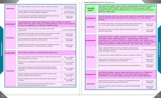 106 107
3.GELECEĞEBAKIŞ
3.GELECEĞEBAKIŞ Çevre Koruma ve
Kontrol Müdürlüğü
Çevre Koruma ve
Kontrol Müdürlüğü
Çevre Koruma ve
Kontrol Müdürlüğü
Temizlik İşleri
Müdürlüğü
Stratejik Hedef 5
Etüd Proje Müdürlüğü
Veteriner İşleri
Müdürlüğü
Veteriner İşleri
Müdürlüğü
Veteriner İşleri
Müdürlüğü
Stratejik Hedef 6
Park ve Bahçeler
Müdürlüğü
Park ve Bahçeler
Müdürlüğü
Park ve Bahçeler
Müdürlüğü
Park ve Bahçeler
Müdürlüğü
Park ve Bahçeler
Müdürlüğü
Etüd Proje Müdürlüğü
Stratejik
Amaç 9
Tüm canlıların sağlıklı yaşam hakkını destekleyecek çalışmalar yapmak ve
DSÖ (Dünya Sağlık Örgütü) sağlıklı kentler kriterlerine uygun projeler
üreterek hizmete sunmak, toplumda bilinci ve duyarlılığı artırarak yaşam
kalitesini yükseltmek.
Yeşil alanların nitelik ve nicelik bakımından geliştirmek.
FAALİYETLER
Mevcut park alanlarının daha etkin kullanımını sağlamak amacıyla düzenli
bakım çalışmalarının yürütülmesi.
Bitki dokusunun sağlıklı gelişimini sürdürebilmesi için bakım çalışmalarının
yapılması.
Proje çalışmaları doğrultusunda yeşil alan düzenlemesi yapılması,
kullanımda olan alanların park ve yeşil alanlardan ihtiyacı olanların
yenilenmesi.
İhtiyaçlar doğrultusunda kentsel donatı elemanları ile park ve yeşil
alanların kimliğine katkıda bulunulması.
Bitkisel peyzaj çalışmaları ile park ve yeşil alanların görsel etkisinin
artırılması.
İmar planlarında park alanı olarak ayrılmış ve henüz düzenleme
yapılmamış alanlarda proje çalışmaları yapılması.
İlçe dahilinde yeni vektör üreme kaynaklarının tespit edilmesi ve bunlarla
birlikte daha önce tespit edilmiş olan üreme kaynaklarını rutin olarak ilaçlamak
ve ayrıca bu kaynakların en az %30'unu rehabilite etmek.
FAALİYETLER
Mevzuata uygun, yeterli alt yapıya ve olanaklara sahip bir birim
oluşturulması.
İlçe dahilinde bulunan vektör üreme kaynaklarını tespit edilmesi ve tespit
edilmiş olan üreme kaynaklarının rutin olarak ilaçlanması.
İç ve dış paydaşlarla koodinasyon sağlayarak ilçemiz sınırları dahilinde
bulunan vektör üreme kaynaklarının ıslah edilmesi.
İlçe dahilinde bulunan kamu kurum ve kuruluşları ile eğitim kurumlarının
vektörlere karşı ilaçlanması ve dezenfeksiyonunun yapılması.
FAALİYETLER
Her yıl 3.000 kişiye çevre, çevre kirliliği, atık yönetimi, iklim değişikliği ve
ilişkili konularda bilgilendirme eğitimlerinin yapılması.
Her yıl çevre haftasının o yılın temasına uygun etkinliklerle kutlanması.
Kompost Eğitim ve Uygulama Merkezi’nin oluşturularak, solucanla
kompost projesinin sürdürülebilirliğinin sağlanması.
Evsel atık ve geri dönüştürülebilen atıkların kaynağında ayrıştırılmasına
yönelik bilgilendirme toplantıların düzenlenmesi.
Etüd Proje Müdürlüğü
Stratejik
Amaç 9
Stratejik Hedef 1
Veteriner İşleri
Müdürlüğü
Veteriner İşleri
Müdürlüğü
Stratejik Hedef 2
Plan Proje Müdürlüğü
Veteriner İşleri
Müdürlüğü
Veteriner İşleri
Müdürlüğü
Veteriner İşleri
Müdürlüğü
Stratejik Hedef 3
Veteriner İşleri
Müdürlüğü
Veteriner İşleri
Müdürlüğü
Stratejik Hedef 4
Avrupa standartlarına uygun , en az 10.000 m² alana kurulu, 800 hayvan
kapasiteli, bünyesinde hayvan hastanesi bulunan sahipsiz hayvan rehabilitasyon
merkezi kurmak.
İlçe dahilinde yaşayan sahipsiz sokak hayvanlarının mama ve su ihtiyaçlarını
karşılayabileceği her mahallede en az 4'er adet, kentsel dokuya uygun,
sürdürülebilir ve kullanışlı odaklar belirleyerek hayvan refahını yükseltmek.
FAALİYETLER
Sokak hayvanlarının mama ve su ihtiyaçlarını karşılayabilmek amacıyla
uygun alanlarda beslenme odakları oluşturulması.
Beslenme odaklarının temizlik ve bakımının yapılarak sürdürülebilirliğinin
sağlanması.
İki adet yeni "Hayvan Sağlık (rehabilitasyon üniteleri ) Merkezi" kurarak ilçemiz
dahilindeki sahipsiz sokak hayvanlarının rehabilitasyonu çalışmalarını
hızlandırmak, acil durumlara daha hızlı müdahele etmek ve gün içinde hizmet
verilen süreyi uzatarak hizmet alanların sayısını artırmak; ilçe dahilinde sahipli
hayvanlara çip takılarak önceki yıllara göre %30 kayıt oranını artırmak.
FAALİYETLER
Hayvan Sağlık (rehabilitasyon üniteleri ) merkezinin yapılacağı alana
1/5000 ölçekli nazım imar planı ve 1/1000 ölçekli uygulama imar planı
hazırlayarak İBB'ye sunulması.
2 adet yeni hayvan sağlık (rehabilitasyon üniteleri ) merkezinin kurulması.
Sahipsiz sokak hayvanlarının mesai saatleri dışında da acil
müdahalelerinin ve rehabilitasyonunun sağlanması.
İlçemizde bulunan sahipli hayvanların kayıt işlemlerinin gerçekleştirilmesi.
Tüm canlıların sağlıklı yaşam hakkını destekleyecek çalışmalar yapmak ve
DSÖ (Dünya Sağlık Örgütü) sağlıklı kentler kriterlerine uygun projeler
üreterek hizmete sunmak, toplumda bilinci ve duyarlılığı artırarak yaşam
kalitesini yükseltmek.
İlçe dahilinde gıda üretimi ve satışı yapılan işyerlerini mevzuatlar kapasımında
teknik ve hijyenik açıdan denetlemek ve bu denetimleri her yıl %5 oranında
artırmak.
FAALİYETLER
İlçe dahilinde gıda üretimi ve satışı yapan işyerlerinin mevzuat kapsamında
rutin olarak ve gelen bildirim veya şikayetlere istinaden denetlenmesi.
Halk sağlığı açısından risk oluşturan işyerleri hakkında gerekli cezai
işlemlerin uygulanması.
İmar planlarında park alanı olarak ayrılmış ve henüz düzenleme
yapılmamış alanlarda proje çalışmaları yapılması.
 