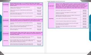 108 109
3.GELECEĞEBAKIŞ
3.GELECEĞEBAKIŞ Veteriner İşleri
Müdürlüğü
Stratejik Hedef 4
Veteriner İşleri
Müdürlüğü
Veteriner İşleri
Müdürlüğü
Veteriner İşleri
Müdürlüğü
Fen İşleri Müdürlüğü
Stratejik Hedef 5
Veteriner İşleri
Müdürlüğü
Veteriner İşleri
Müdürlüğü
Veteriner İşleri
Müdürlüğü
Stratejik Hedef 6
Veteriner İşleri
Müdürlüğü
Veteriner İşleri
Müdürlüğü
Veteriner İşleri
Müdürlüğü
Stratejik Hedef 7
Sağlık İşleri
Toplum ve insan sağlığı açısından sorunların oluşmasını engellemek (koruyucu
hekimlik), var olanı saptamak ve gidermek, yapılan hizmetlerin vatandaşa
duyurulmasını sağlamak, yaş ortalaması yüksek ve engelli vatandaşlara yerinde
sağlık hizmeti vermek, DSÖ Sağlıklı Kentler Birliği kriterlerine uygun projeler
üretmek, eğitimler yaparak sağlık bilinç düzeyi yüksek toplum yaratmak.
Birimlerimizde sağlık hizmetlerinin yürütülmesi.
Zoonoz hastalıklar, hijyen, hayvan refahı, çevre ve halk sağlığı konularında halkı
ve dış paydaşları bilgilendirici ve eğitici dökümanlar hazırlamak, eğitimler ve
etkinlikler düzenlemek.
FAALİYETLER
İlçe dahilinde sokak hayvanlarının sahiplendirilmesi ile hayvan refahını ve
hayvan sevgisini artırmaya yönelik etkinliklerin düzenlenmesi.
Zoonoz hastalıklar, hijyen, hayvan refahı, çevre ve halk sağlığı konularında
broşür, pankart, ilan, tabela, sosyal ve görsel medya aracılığı ile halkı
eğitici ve bilgilendirici faaliyetlerde bulunulması.
5199 sayılı Hayvanları Koruma Kanunu gereğince yerel hayvan koruma
görevlisi olmak isteyenlere yönelik eğitim seminerlerinin düzenlenmesi.
5199 sayılı Hayvanları Koruma Kanunu kapsamında hayvan haklarının korunmasına
yönelik denetimler yapmak ve bu denetimleri her yıl %5 oranında artırmak.
FAALİYETLER
Canlı hayvan satışı yapan yerlerin dış paydaşlara birlikte denetiminin
sağlanması.
Sahipli ve sahipsiz hayvan haklarının ihlaline yönelik gelen bildirim ve
şikayetleri mevzuatlar dahilinde değerlendirilmesi.
Kurban satış ve kesimi yapılan yerlerin iç ve dış paydaşlara birlikte
denetiminin sağlanması.
Avrupa standartlarına uygun , en az 10.000 m² alana kurulu, 800 hayvan
kapasiteli, bünyesinde hayvan hastanesi bulunan sahipsiz hayvan rehabilitasyon
merkezi kurmak.
FAALİYETLER
Sahipsiz sokak hayvanlarının muayene ,tedavi, operasyon ve
rehabilitasyonunun sağlanması.
Sahipsiz sokak hayvanlarının sahiplendirilmesine yönelik faaliyetler
düzenlenmesi.
Sürekli bakıma ihtiyaç duyan hasta, sakat ve yaşlı sokak hayvanlarının
bakım ve barınmasının sağlanması.
Hayvan barınağı proje çalışması doğrultusunda uygulama yapılması.
Beslenme odaklarının temizlik ve bakımının yapılarak sürdürülebilirliğinin
sağlanması.
Veteriner İşleri
Müdürlüğü
Stratejik Hedef 7
Sağlık İşleri
Müdürlüğü
Sağlık İşleri
Müdürlüğü
Sağlık İşleri
Müdürlüğü
Sağlık İşleri
Müdürlüğü
Sağlık İşleri
Müdürlüğü
Sağlık İşleri
Müdürlüğü
Sağlık İşleri
Müdürlüğü
Toplum ve insan sağlığı açısından sorunların oluşmasını engellemek (koruyucu
hekimlik), var olanı saptamak ve gidermek, yapılan hizmetlerin vatandaşa
duyurulmasını sağlamak, yaş ortalaması yüksek ve engelli vatandaşlara yerinde
sağlık hizmeti vermek, DSÖ Sağlıklı Kentler Birliği kriterlerine uygun projeler
üretmek, eğitimler yaparak sağlık bilinç düzeyi yüksek toplum yaratmak.
FAALİYETLER
Birimlerimizde sağlık hizmetlerinin yürütülmesi.
Faaliyette olan merkezlerin işlevselliğinin ve hizmetlere erişimin
artırılmasının sağlanması.
Sağlık bilinç düzeyi yüksek toplum yaratmak için eğitimler düzenlenmesi ve
eğitim bilgilendirme materyalleri hazırlanması.
Yerinde sağlık hizmetlerinin ihtiyaçlar doğrultusunda geliştirilmesi.
Ambulans hizmetlerinin ihtiyaçlar doğrultusunda geliştirilmesi.
Her yıl bir defa ulusal, bir defa uluslararası olmak üzere DSÖ-Sağlıklı
Kentler Birliği toplantılarına katılınması.
DSÖ Sağlıklı Kentler Birliği kriterlerine uygun projeler üretilmesi,
uygulanması.
görevlisi olmak isteyenlere yönelik eğitim seminerlerinin düzenlenmesi.
 