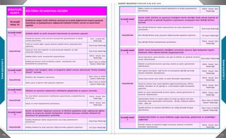 110 111
3.GELECEĞEBAKIŞ
3.GELECEĞEBAKIŞ
STRATEJİK
ALAN 5
Stratejik
Amaç 10
Stratejik Hedef
1
İmar ve Şehircilik
Müdürlüğü
Etüd Proje Müdürlüğü
Etüd Proje Müdürlüğü
Kültür Sosyal İşler
Müdürlüğü
Basın Yayın ve Halkla
İlişkiler Müdürlüğü
Stratejik Hedef
2
Basın Yayın ve Halkla
İlişkiler Müdürlüğü
Basın Yayın ve Halkla
İlişkiler Müdürlüğü
Stratejik Hedef
3
Kültür Sosyal İşler
Müdürlüğü
Kültür Sosyal İşler
Müdürlüğü
Stratejik Hedef
4
Etüd Proje Müdürlüğü
Fen İşleri Müdürlüğü
Kültür Sosyal İşler
Müdürlüğü
FAALİYETLER
Kadıköy Akademiye mekan oluşturulması için proje çalışmalarının
yürütülmesi.
Kadıköy Akademi'ye proje çalışması doğrultusunda uygulama yapılması.
Eğitim, üretim ve araştırma temelli faaliyetlerin ve atölye çalışmalarının
yürütülmesi.
Kentin ve kentlinin düşünsel sanatsal ve kültürel gelişimine katkı sağlayacak eğitim,
üretim ve araştırma temelli faaliyetlerin tümünü kapsayan Kadıköy Akademi'nin
kurulması ile çalışmaların yürütmek.
Kadıköy'e dair fotoğraf, video ve belgelerin dijital ortama aktarılarak "Online Kadıköy
Müzesi" kurmak.
FAALİYETLER
Kadıköy'e dair belgelerin toplanması.
Sözlü ,yazılı ve görsel tarih çalışması yapılması.
Kültürel ve sanatsal mekanların niteliklerini geliştirmek ve sayısını artırmak.
FAALİYETLER
Var olan kültür merkezlerinin niteliklerinin geliştirilerek, erişilebilirklerinin
arttrılması.
Kültür ve sanat faaliyetlerinin yürütülmesi.
KÜLTÜREL VE SANATSAL GELİŞİM
Kadıköy'ün doğal, tarihi, kültürel, sanatsal ve turistik değerlerinin tespiti yapılarak
tanıtılması ve paylaşılmasını sağlayarak Kadıköy'ü kültür, turizm ve sanat kenti
yapmak.
Kadıköy kültür ve tarih envanteri hazırlamak ve tanıtımını yapmak.
FAALİYETLER
Kadıköy'de bulunan tarihi eserlerin envanterinin güncellenmesi ve dijital
ortama aktarılması
Tarihi ve turistik değer taşıyan alanlara yönelik harita çalışmalarınının
yapılması.
İlçede yer alan tüm heykeller ve yeni konulacak heykeller ile ilgili
çalışmalar yapılması.
Kadıköy kültür varlık envanterinin oluşturulması.
Kadıköy'de bulunan tarihi ve kültürel eserler envanterinin tüm
Kadıköylülerle paylaşılması.
Fen İşleri Müdürlüğü
Kültür Sosyal İşler
Müdürlüğü
Stratejik Hedef
5
Etüd Proje Müdürlüğü
Fen İşleri Müdürlüğü
Kültür Sosyal İşler
Müdürlüğü
Stratejik Hedef
6
Özel Kalem Müdürlüğü
Kültür Sosyal İşler
Müdürlüğü
Kültür Sosyal İşler
Müdürlüğü
Kültür Sosyal İşler
Müdürlüğü
Kültür Sosyal İşler
Müdürlüğü
Kültür Sosyal İşler
Müdürlüğü
Basın Yayın ve Halkla
İlişkiler Müdürlüğü
Basın Yayın ve Halkla
İlişkiler Müdürlüğü
Stratejik Hedef
7
Kültür Sosyal İşler
Müdürlüğü
Kültür Sosyal İşler
Müdürlüğü
Kadıköy’deki kültür ve sanat birikimini açığa çıkartmak, geliştirmek ve sürekliliğini
sağlamak.
Kentteki sanatçı ve aydınlarla bağlar kurararak sanatsal ve kültürel
etkinlikler düzenlenmesi.
İlçede faaliyet gösteren kamusal yarar içeren kültür-sanat kurumlarının
desteklenmesi.
FAALİYETLER
Ulusal bayramlar, anma törenleri, özel gün ve haftalar vb. günlerde ücretsiz
konser düzenlenmesi.
Mahalle ve parklarda ücretsiz açık hava sinema ve tiyatro gösterimleri
düzenlenmesi.
Sivil toplum kuruluşları, ilgili kurum ve kuruluşlarla işbirliği içerisinde
kültürel etkinlikler düzenlenmesi.
Ulusal veya uluslar arası kültür ve sanat festivalleri düzenlemesi.
Ulusal ve uluslar arası sanat yönetimi yapan kurum/kuruluş, STK'lar,
Vakıflar, Dernekler vb. ile işbirliği ve ortak faaliyet hedefli protokoller
yapılması.
Kültür ve sanat merkezlerinde ücretsiz tiyatro, sinema gösterimleri ve
konserler düzenlenmesi.
Kadıköylülerin kültür ve sanata ilgisini artırmak için görsel mecraları
kullanmak, basılı materyaller hazırlanması. (Broşür, bilboard, pankart,
raket , video vb)
İlçedeki kültürel ve sanatsal etkinliklerin yer aldığı periyodik kitapçık
hazırlanması.
Kültür sanat faaliyetlerinin niteliğinin artırılması yanısıra ilgili faaliyetleri ilçenin
bütününe nüfuz edecek biçimde yaygınlaştırmak.
FAALİYETLER Kadıköy Akademi'ye proje çalışması doğrultusunda uygulama yapılması.
Eğitim, üretim ve araştırma temelli faaliyetlerin ve atölye çalışmalarının
yürütülmesi.
Kentin tarihi, kültürel ve yaşamsal belleğinin kentin kimliğini ifade edecek biçimde bir
araya getirmek ve gelecek kuşaklara taşınmasını amaçlayan Kent Belleği Merkezi
kurmak.
FAALİYETLER
Kent Belleği Merkezine mekan oluşturulması için proje çalışmalarının
yürütülmesi.
Kent Belleği Merkezi proje çalışması doğrultusunda uygulama yapılması.
Kent Belleği Merkezi faaliyetlerinin yürütülmesi.
 