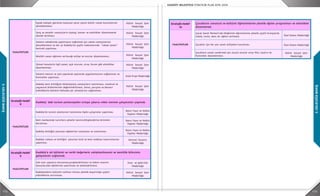 112 113
3.GELECEĞEBAKIŞ
3.GELECEĞEBAKIŞ
Stratejik Hedef
7
Kültür Sosyal İşler
Müdürlüğü
Kültür Sosyal İşler
Müdürlüğü
Kültür Sosyal İşler
Müdürlüğü
Kültür Sosyal İşler
Müdürlüğü
Kültür Sosyal İşler
Müdürlüğü
Kültür Sosyal İşler
Müdürlüğü
Etüd Proje Müdürlüğü
Kültür Sosyal İşler
Müdürlüğü
Stratejik Hedef
8
Basın Yayın ve Halkla
İlişkiler Müdürlüğü
Basın Yayın ve Halkla
İlişkiler Müdürlüğü
Basın Yayın ve Halkla
İlişkiler Müdürlüğü
Kentsel Tasarım
Müdürlüğü
Stratejik Hedef
9
İmar ve Şehircilik
Müdürlüğü
Kültür Sosyal İşler
Müdürlüğü
Stratejik Hedef
10
Kadıköy'e ait kültürel ve tarihi değerlerin sahiplenilmesini ve kentlilik bilincinin
gelişmesini sağlamak.
FAALİYETLER
Eski eser yapıların korunması,projelendirilmesi ve bakım onarımı
hususlarında ilgililerinin uyarılması ve yönlendirilmesi.
Kadıköylülerin kültürel-tarihsel mirasa yönelik duyarlılığın çeşitli
etkinliklerle artırılması.
Çocukların sanatsal ve kültürel öğrenimlerine yönelik eğitim programları ve etkinlikler
düzenlemek.
Çocuk Sanat Merkezi'nde ilköğretim öğrencilerine yönelik çeşitli branşlarda
Kadıköy’deki kültür ve sanat birikimini açığa çıkartmak, geliştirmek ve sürekliliğini
sağlamak.
FAALİYETLER
Kentteki sanatçı ve aydınlarla bağlar kurararak sanatsal ve kültürel
etkinlikler düzenlenmesi.
İlçede faaliyet gösteren kamusal yarar içeren kültür-sanat kurumlarının
desteklenmesi.
Genç ve amatör sanatçılarla söyleşi, konser ve etkinlikler düzenlenerek
destek verilmesi.
Sanatın sokaklarda yapılmasını sağlamak için sokak sanatçılarının
desteklenmesi ve her yıl Kadıköy'ün çeşitli mekanlarında "sokak sanatı"
festivali yapılması.
Nitelikli sanat eğitimin verileceği atölye ve kurslar düzenlenmesi.
Güncel konularla ilgili panel, açık oturum, zirve, forum gibi etkinlikler
düzenlenmesi.
Sanatın mevcut ve yeni yapılacak yapılarda uygulanmasının sağlanması ve
festivaller yapılması.
Kadıköy kent kimliğiyle bütünleşmiş sanatçıların tanıtılması, sanatsal ve
yaşamsal birikimlerinin değerlendirilmesi, anma, yarışma ve benzeri
etkinliklerle kültürel hafızada yer almalarının sağlanması.
Kadıköy' deki turizm potansiyelini ortaya çıkarıcı etkin tanıtım çalışmaları yapmak.
FAALİYETLER
Kadıköy’ün turizm alanlarının tanıtımına ilişkin çalışmalar yapılması.
Kent merkezinde turistlere yönelik tanıtım/bilgilendirme biriminin
kurulması.
Kadıköy kimliğini yansıtan objelerinin sunulması ve tanıtılması.
Kadıköy ruhunu ve kimliğini yansıtan ürün ve kent mobilya tasarımlarının
yapılması.
İmar ve Şehircilik
Müdürlüğü
Kültür Sosyal İşler
Müdürlüğü
Stratejik Hedef
10
Özel Kalem Müdürlüğü
Özel Kalem Müdürlüğü
Kültür Sosyal İşler
Müdürlüğü
FAALİYETLER
Eski eser yapıların korunması,projelendirilmesi ve bakım onarımı
hususlarında ilgililerinin uyarılması ve yönlendirilmesi.
Kadıköylülerin kültürel-tarihsel mirasa yönelik duyarlılığın çeşitli
etkinliklerle artırılması.
Çocukların sanatsal ve kültürel öğrenimlerine yönelik eğitim programları ve etkinlikler
düzenlemek.
FAALİYETLER
Çocuk Sanat Merkezi'nde ilköğretim öğrencilerine yönelik çeşitli branşlarda
müzik, resim, dans vb. eğitim verilmesi.
Çocuklar için her yaz sanat atölyeleri kurulması.
Çocuklara sanatı sevdirmek için ulusal-uluslar arası film, tiyatro vb.
festivaller düzenlenmesi.
 