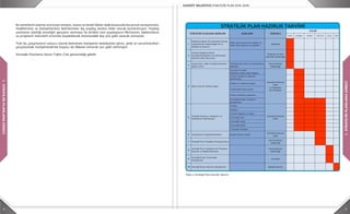 4 5
1.STRATEJİKPLANLAMASÜRECİ
1.STRATEJİKPLANLAMASÜRECİ
Bu temellerin üzerine oturtulan misyon, vizyon ve temel ilkeler doğrultusunda kurumsal amaçlarımız,
hedeflerimiz ve faaliyetlerimiz belirlenirken dış paydaş analizi etkin olarak kullanılmıştır. Paydaş
analizinin özelliği önceliğin gençlere verilmesi ile birlikte tüm paydaşların fikirlerinin, beklentilerin
ve projelerin interaktif ortamda kaydedilerek önümüzdeki beş yıla şekil verecek olmasıdır.
Tüm bu çalışmaların sonucu olarak belirlenen faaliyetler belediyenin görev, yetki ve sorumlulukları
çerçevesinde maliyetlendirme boyutu da dikkate alınarak son şekli verilmiştir.
Stratejik Planlama Süreci Tablo 2’de gösterildiği gibidir.
MAYIS HAZİRAN TEMMUZ AĞUSTOS EYLÜL EKİM
1
Belediye başkanı tüm birimlere hazırlık
çalışmalarının başlatıldığını bir iç
genelge ile duyurur.
5018 sayılı kanunun 9.maddesi ve
5393 sayılı kanunun 41.maddesi
Başkanlık
2
Strateji Geliştirme Birimi
koordinatörlüğünde tüm birimlerden
katılımla ekip oluşturulur.
Başkanlık ve Mali
Hizmetler Müdürlüğü
3
Oluşturulan ekibe stratejik planlama
eğitimi verilir.
Stratejik plan süreci ve hazırlanması
hakkında
Mali Hizmetler
Müdürlüğü
1.Dış Çevre Analizi
(Kadıköy'e ilişkin genel bilgiler)
2.İnsan kaynakları yapısının
belirlenmesi
3.Mekan ve donanım tespiti
4.Teknolojik düzey tespiti
5.Swot analizinin yapılması
6.Paydaşlar/ilgili taraflarla
görüşülmesi
1.Vizyon
2.Misyon
3.Temel Değerler ve İlkeler
4.Stratejik Alan
5.Stratejik Amaç
6.Stratejik Hedef
7.Faaliyet (Projeler)
6 Faaliyetlerin maliyetlendirilmesi Kaynak ihtiyacı tespiti
Stratejik Planlama
Ekibi
7 Stratejik Plan Taslağının Oluşturulması
Mali Hizmetler
Müdürlüğü
8
Stratejik Plan Taslağının Üst Yönetime
Sunumu ve Değerlendirilmesi
Mali Hizmetler
Müdürlüğü
9
Stratejik Planın Encümende
Görüşülmesi
Encümen
10 Stratejik Planın Mecliste Görüşülmesi Belediye Meclisi
STRATEJİK PLAN HAZIRLIK TAKVİMİ
Stratejik Planlama
Ekibi
Stratejik Alanların, Amaçların ve
Politikaların Belirlenmesi
5
Stratejik Planlama
Ekibi
İç Paydaşlar
Dış Paydaşlar
Mevcut Durum Analizi yapılır.4
AYLAR
STRATEJİK PLANLAMA ADIMLARI AÇIKLAMA SORUMLU
Tablo 2: Stratejik Plan Hazırlık Takvimi
 