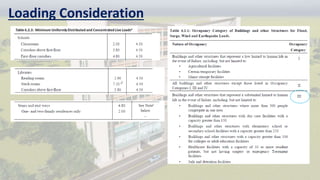Loading Consideration Baf Shaheen College (B+12) ETABS Dynamic Analysis.pptx