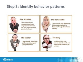 Step 3: Identify behavior patterns
 