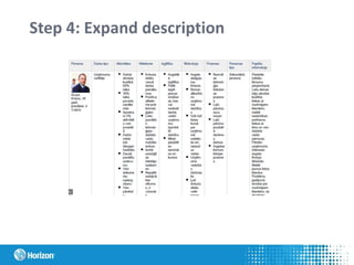 Step 4: Expand description
 